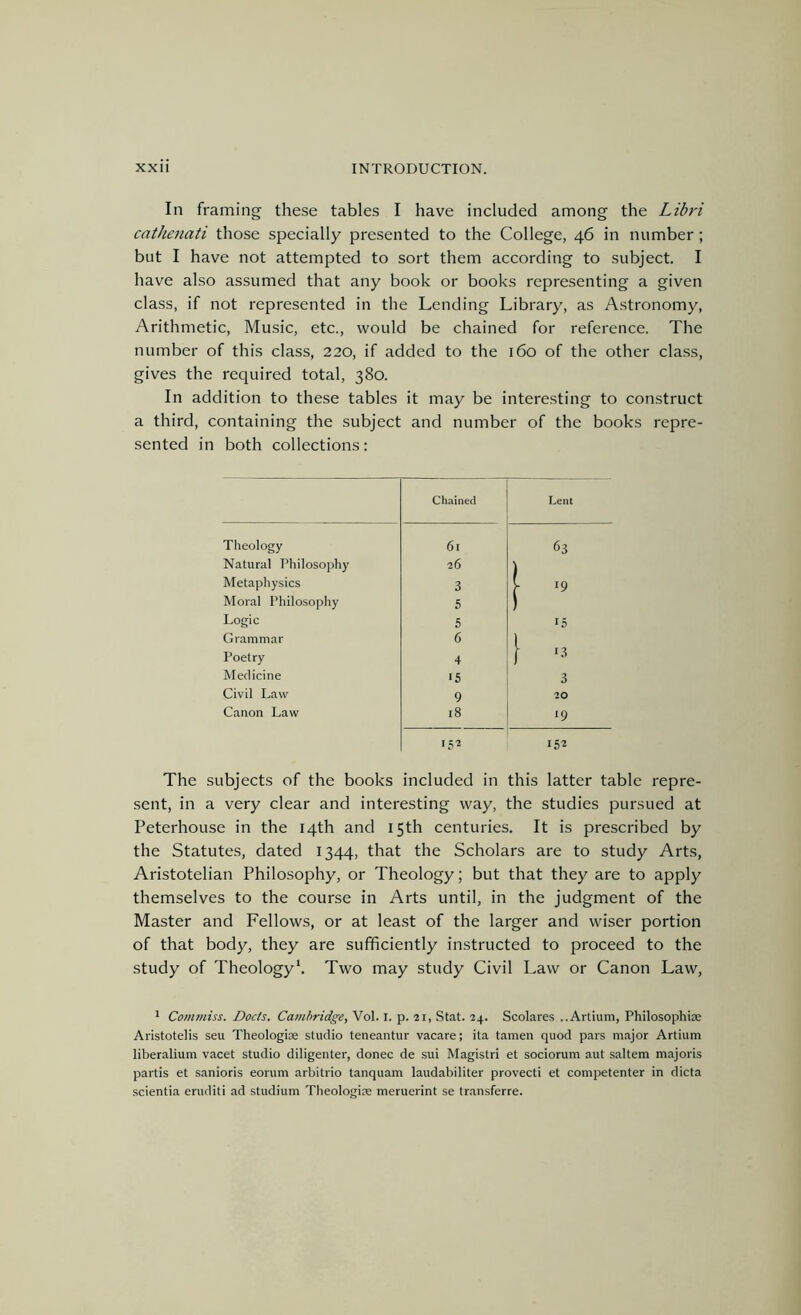 In framing these tables I have included among the Libri catheiiati those specially presented to the College, 46 in number; but I have not attempted to sort them according to subject. I have also assumed that any book or books representing a given class, if not represented in the Lending Library, as Astronomy, Arithmetic, Music, etc., would be chained for reference. The number of this class, 220, if added to the 160 of the other class, gives the required total, 380. In addition to these tables it may be interesting to construct a third, containing the subject and number of the books repre- sented in both collections: Chained Lent Theology 61 63 Natural Philosophy 26 ) Metaphysics 3 f Moral Philosophy 5 Logic 5 15 Grammar 6 1 Poetry 4 f Medicine 15 3 Civil Law 9 20 Canon Law 18 19 •5'^ 152 The subjects of the books included in this latter table repre- sent, in a very clear and interesting way, the studies pursued at Peterhouse in the 14th and 15th centuries. It is prescribed by the Statutes, dated 1344, that the Scholars are to study Arts, Aristotelian Philosophy, or Theology; but that they are to apply themselves to the course in Arts until, in the judgment of the Master and Fellows, or at least of the larger and wiser portion of that body, they are sufficiently instructed to proceed to the study of Theology*. Two may study Civil Law or Canon Law, ^ Comf/tiss. Docts. Catnhridge, Vol. i. p. 21, Stat. 24. Scolares ..Artium, PhilosophiiE Aristotelis seu Theologice studio teneantur vacare; ita tamen quod pars major Artium liberalium vacet studio diligenter, donee de sui Magistri et sociorum aut saltern majoris partis et sanioris eorum arbitrio tanquam laudabiliter provecti et competenter in dicta scientia eruditi ad studium Theologire meruerint se transferre.