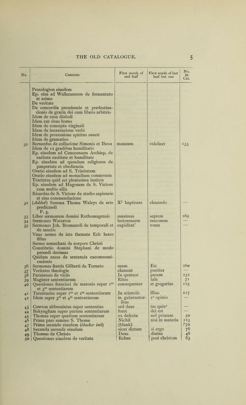 No. Contents First words of 2nd leaf First words of last leaf but one No. in Cat. .^1 Prosologion eiusdem Ep. eius ad Wallerannum de fermentato et azimo De veritate De Concordia presciencie et predestina- cionis de gracia dei cum libero arbitrio Idem de casu diaboli Idem cur deus homo Idem de conceptu virginali Idem de incarnacione verbi Idem de processione spiritus sancti Idem de gramatico Bernardus de collacione Simonis et Ihesti manuum videlicet •33 32 Idem de 12 gradibus humilitatis Ep. eiusdem ad Cenocensem Archiep. de caritate castitate et humilitate Ep. eiusdem ad quosdam religiosos de paupertate et obediencia Oratio eiusdem ad S. Trinitatem Oratio eiusdem ad monachum conuersum Tractatus quid est plenissima iusticia Ep. eiusdem ad Hugonem de S. Victore cum multis aliis Ricardus de S. Victore de studio sapiencie et eius commendacione {Added) Summa Thome Waleys de arte baptisare eleuando 33 predicandi . P-3- Liber sermonum domini Rothomagensis maximus septem 265 34 35 Sermones Waterton lectorensem recconem — Sermones Joh. Bromzardi de temporali et cupiditat’ vsum — 36 de sanctis Vnus sermo de isto themate Erit heres filius Sermo armachani de corpore Christi Constitutio domini Stephani de modo petendi decimas Quidam casus de sentencia excommuni- cacionis Sermones fratris Gilberti de Tometo suam Est 260 37 Veritates theologie clamant punitur — 38 Parisiensis de viciis In quatuor pacem 232 39 Magister sententiarum Ritas tale 71 40 Questiones francisci de maronis super i' consequenter et gregorius ••5 4' et 3' sententiarum Tarantasius super i* et 2™ sententiarum In scienciis illius 117 4* Idem super s' et 4' sententiarum in gubernator- 2“ opinio — 43 Cowton abbreuiatus super sententias sed deus tas quia® — 44 Bokyngham super partem sententiarum foret dei est — 45 Thomas super quartum sententiarum ex defectu sed primum 50 46 Prima pars summe S. Thome Nichil nisi in materia 123 47 Prima secunde eiusdem (blacker ink) (blank) ?7o 48 Secunda secunde eiusdem sicut dictum si ergo 76 49 Thomas de Christo Deus diuina 48 50 Questiones eiusdem de veritate Rebus post Christ um 63