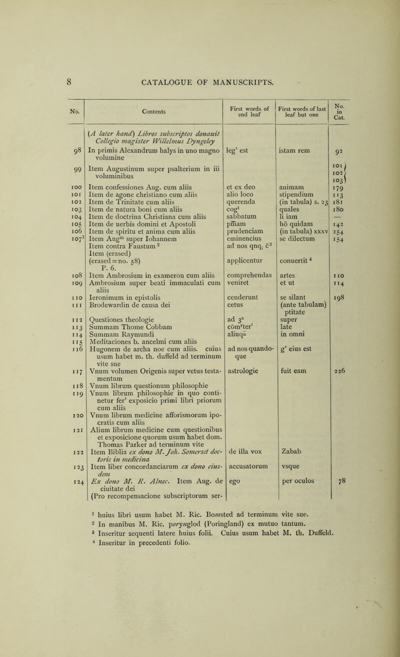 Nj. Contents First words of 2nd leaf First words of last leaf but one No. in Cat. (A later hand) Libras subscriptos donauit Collegia inagister Willelmus Dyngeley 98 99 In primis Alexandrum halys in uno magno volumine Item Augustinum super psalterium in iii voluminibus leg’ est istam rem 92 101 i 102 / 103) 100 Item confessiones Aug. cum aliis et ex deo animam '79 lOI Item de agone christiano cum aliis alio loco stipendium i'3 102 Item de Trinitate cum aliis querenda (in tabula) s. 23 i8r 103 Item de natura boni cum aliis cog' quales 180 104 Item de doctrina Christiana cum aliis sabbatum li iam — 105 Item de uerbis domini et Apostoli pmam ho quidam 142 106 Item de spiritu et anima cum aliis prudenciam (in tabula) xxxv 25+ 107' Item Aug' super lohannein Item contra Faustum^ Item (erased) (erased = no. 58) P. 6. eminencius ad nos qnq; c^ applicentur se dilectum conuertit ^ 154 108 Item Ambrosium in exameron cum aliis comprehendas artes 1 10 109 Ambrosium super beat! immaculati cum aliis veniret et ut 114 1 10 leronimum in epistolis cenderunt se silant 198 III Brodewardin de causa dei cetus (ante tabulam) ptitate I 12 Questiones theologie ad 3 super 113 Summam Thome Cobbam com''ter’ late 114 115 Summam Raymundi Meditaciones b. ancelmi cum aliis aliuqu in omni 116 Hugonem de archa noe cum aliis. cuius usum habet m. th. duffeld ad terminum vite sue ad nos quando- que g’ eius est 117 118 119 120 I2I Vnum volumen Origenis super vetus testa- men turn Vnum librum questionum philosophie Vnum librum philosophie in quo conti- netur fer’ exposicio primi libri priorum cum aliis Vnum librum medicine afforismorum ipo- cratis cum aliis Alium librum medicine cum questionibus et exposicione quorum usum habet dom. Thomas Parker ad terminum vite astrologie fuit earn 226 122 Item Biblia ex dona M. Joh. Somerset doc- toris in medicina de ilia vox Zabab 123 Item liber concordanciarum ex dona eius- dein accusatorum vsque 124 Ex dona M. R. Alnec. Item Aug. de ciuitate dei (Pro recompensacione subscriptorum ser- ego per oculos 78 1 huius libri usum habet M. Ric. Bo;wsted ad terminum vite sue. 2 In manibus M. Ric. p^^^wglod (Poringland) ex mutuo tantum. * Inseritur sequent! latere huius folii. Cuius usum habet M. th. Duffeld. ■* Inseritur in precedent! folio.