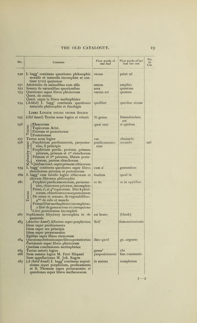 No. Contents First word.s of 2nd leaf First words of last leaf but one No. in Cat. 250 L bagg’ continens questiones philosophic vtrum patet ad moralis et naturalis incomplete et con- tinet XVIII quaternos 251 Aristoteles cle animalibus cum aliis autem amplius 252 Seneca de naturalibus questionibus area quantum 253 Questiones super libros phisicorum Quest, de anima verum est quorum Quest, super ix libros methaphisice (Ai/ded) 1. bagg’ continens questiones quolibet queritur utruni naturalis philosophic et theologie Libri Logice diuisi inter Socio.s 255 (Oldhand) Textus noue logice et veteris Si genus Intendendum est si quidem 256 Elencorum quot sunt 3 Topicorum Arist. Priorum et posteriorum Posteriorum 257 Textus noue logice vns obuiando 25« U V Porphirium predicamenta, peryamie- predicamento- secundo 2ofi ■Ji ■2 H nias, 6 principia Porphirium predic. periarm. primum rum priorum, primum et 2' elenchorum ci % Primum et 2™ priorum, librum poste- riorum, partem elenchorum Quidam tract, super primum ethicorum gramaticus 259 continens questiones super libros cum a’ 260 elenchorum priorum et posteriorum 1. bagg’ cum tabulis logice ethicorum et final em quod in 261 aliorum librorum philosophic Porphirii predicamentorum, periarme- et de se in operibus nias, elencorum priorum, incomplete Primi, 2', et 4“ topicorum. libri 8 phisi- 3 corum. obiectionesconsequenciarum U ■' De sensu et sensato. de vegetabilibus. H 41115 (jj. celo et mundo Primus liber met haphisiceincompletus. 2 libri de generacione et cormpcione 'Libri posteriorum incompleti 262 Sophismata hitysbery inconipleta in -S- est homo (blank) quaternis 263 (Another hand) Albertus super porphirium Idem super predicamenta Scii’ demonstvacionis Idem super sex principia Idem super peryarmenias Egidius super libros elencorum 264 Questionesbritonissuperlibrosposterionim Parisiensis super libros phisicorum Quedam conclusiones methaphisice dico quod ge. arguens 265 Textus ueteris logice gener’ vbi 266 Item summa logice M. Petri Hispani Item appellaciones M. Joh. Ragon proposicionum lius communis completam 267 (A third hand) 1. bagg’ continens exposi- in natura clones super porphirium, predicamenta et S. Thomam super periarmenias et questiones super libros metheororum