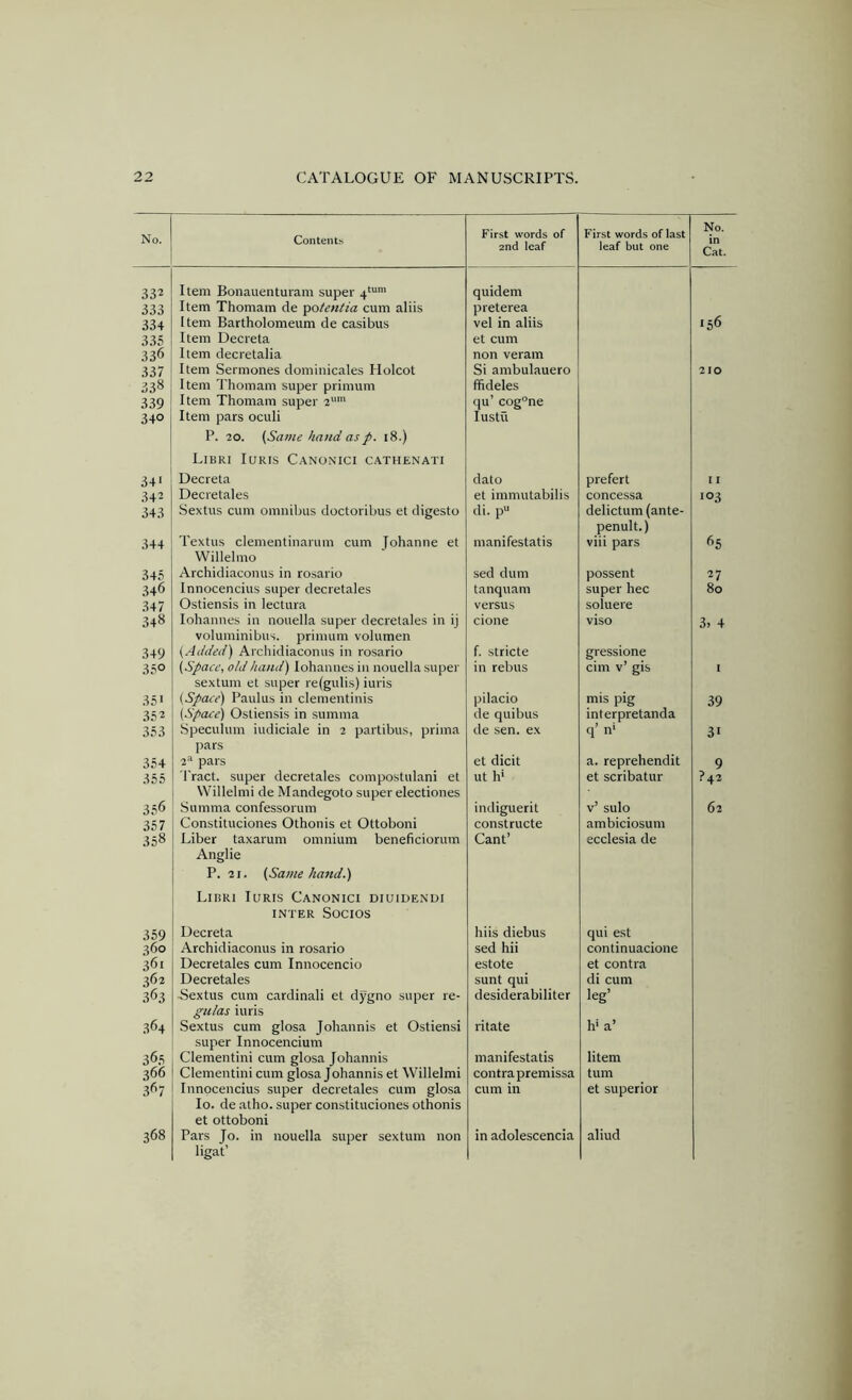 No. Contents First words of 2nd leaf First words of last leaf but one No. in Cat. 332 333 Item Bonauenturam super 4'“' Item Thomam de 'potentia cum aliis quidem preterea 334 335 336 I tern Bartholomeum de casibus Item Decreta Item decretalia vel in aliis et cum non veram *56 337 338 339 340 Item Sermones dominicales Holcot Item 'rhomam super primum Item Thomam super 2““ Item pars oculi P. 20. (Same hand asp. 18.) Libri Iuris Canonici cathenati Si ambulauero ffideles qu’ cog°ne lustu 210 341 Decreta dato prefert 11 342 Decretales et immutabilis concessa 103 343 Sextus cum omnibus doctoribus et digesto di. p“ delictum (ante- penult.) 344 Textus clementinarum cum Johanne et Willelmo manifestatis viii pars f>5 345 Archidiaconus in rosario sed dum possent 27 346 Innocencius super decretales tanquam super hec 80 347 Ostiensis in lectura versus soluere 348 lohannes in nouella super decretales in ij voluminibus. primum volumen cione viso 3> 4 349 (Added) Archidiaconus in rosario f. stricte gressione cim v’ gis 350 (Space, old hand) lohannes in nouella super sextum et super re(gulis) iuris in rebus 35 J (Space) Paulus in clementinis pilacio mis pig 39 352 (Space) Ostiensis in summa de quibus interpretanda q’ n' 353 Speculum iudiciale in 2 partibus, prima pars de sen. ex 3' 354 2^ pars et dicit a. reprehendit 9 355 Tract, super decretales compostulani et Willelnii de Mandegoto super electiones ut IT et scribatur ?42 356 Summa confessorum indiguerit v’ sulo 62 357 Constituciones Othonis et Ottoboni constructe ambiciosum 358 Liber taxarum omnium beneficiorum Anglic P. 2r. (Same hand.) Libri Iuris Canonici diuiuendi INTER Socios Cant’ ecclesia de 359 Decreta hiis diebus qui e.st 360 Archidiaconus in rosario sed hii continuacione 361 Decretales cum Innocencio estote et contra 362 Decretales sunt qui di cum ^^3 .Sextus cum cardinal! et dygno super re- gulas iuris desiderabiliter leg’ 364 Sextus cum glosa Johannis et Ostiensi super Innocencium ritate D a’ 365 Clementini cum glosa Johannis manifestatis litem 366 Clementini cum glosa Johannis et Willelmi contra preniissa turn 3^7 Innocencius super decretales cum glosa lo. de atho. super constituciones othonis et ottoboni cum in et superior 368 Pars To. in nouella super sextum non ligat’ in adolescencia aliud