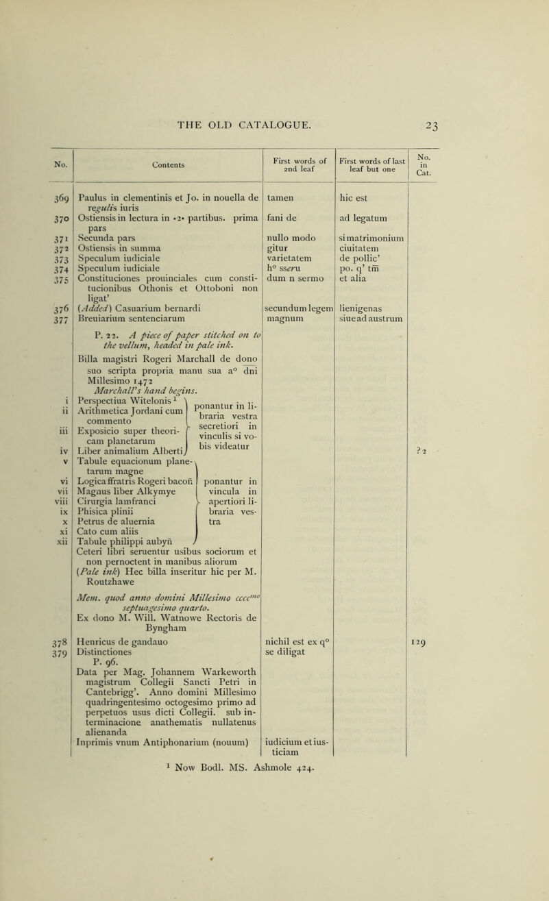No. Contents First words of 2nd leaf First words of last leaf but one No. in Cat. 369 370 371 372 373 374 .’75 376 377 11 iii iv V vi vii viii ix X xi xii 378 379 Paulus in clementinis et Jo. in nouella de xQgulh iuris Ostiensisin lectura in partibus. prima pars Secunda pars Ostiensis in summa Speculum iudiciale Speculum iudiciale Constituciones prouinciales cum consti- tucionibus Othonis et Ottoboni non ligat’ {Added) Casuarium bernardi Breuiariuin sentenciarum P. 22. A piece of paper stitched on to the vellum, headed in pale ink. Billa magistri Rogeri Marchall de dono suo scripta propria manu sua a° dni Millesimo 1472 MarchaWs hand begins. Perspectiua Witelonis ^ Arithnietica Jordan! cum commento Exposicio super theori- cam planetarum Liber animalium Alberti^ Tabule equacionum plane- , tarum magne | Logica flfratris Rogeri bacon I Magnus liber Alkymye Cirurgia lainfranci Phisica plinii Petrus de aluernia Cato cum aliis Tabule philippi aubyii Ceteri libri seruentur usibus sociorum et non pernoctent in manibus aliorum (Pale ink) Hec billa inseritur hie per M. Routzhawe Mem. quod anno domini Millesimo cccc”^ septuagesimo quarto. Ex dono M. Will. Watnowe Rectoris de Byngham Henricus de gandauo Distinctiones P. 96. Data per Mag. Johannem Warkeworth magistrum Collegii Sancti Petri in Cantebrigg’. Anno domini Millesimo quadringentesimo octogesimo primo ad perpetuos usus dicti Collegii. sub in- terminacione anathematis nullatenus alienanda Inprimis vnum Antiphonarium (nouum) ponantur in li- braria vestra secretiori in vinculis si vo- bis videatur ponantur in vincula in apertiori li- braria ves- tra tamen fani de nullo modo gitur varietatem h“ ssrru dum n sermo secundum legem magnum hie est ad legatum simatrimonium ciuitatem de pollic’ po. q’ tfn et alia lienigenas siueadaustrum nichil est ex q° se diligat iudicium etius- ticiam 129 * Now Bodl. MS. Ashmole 424.