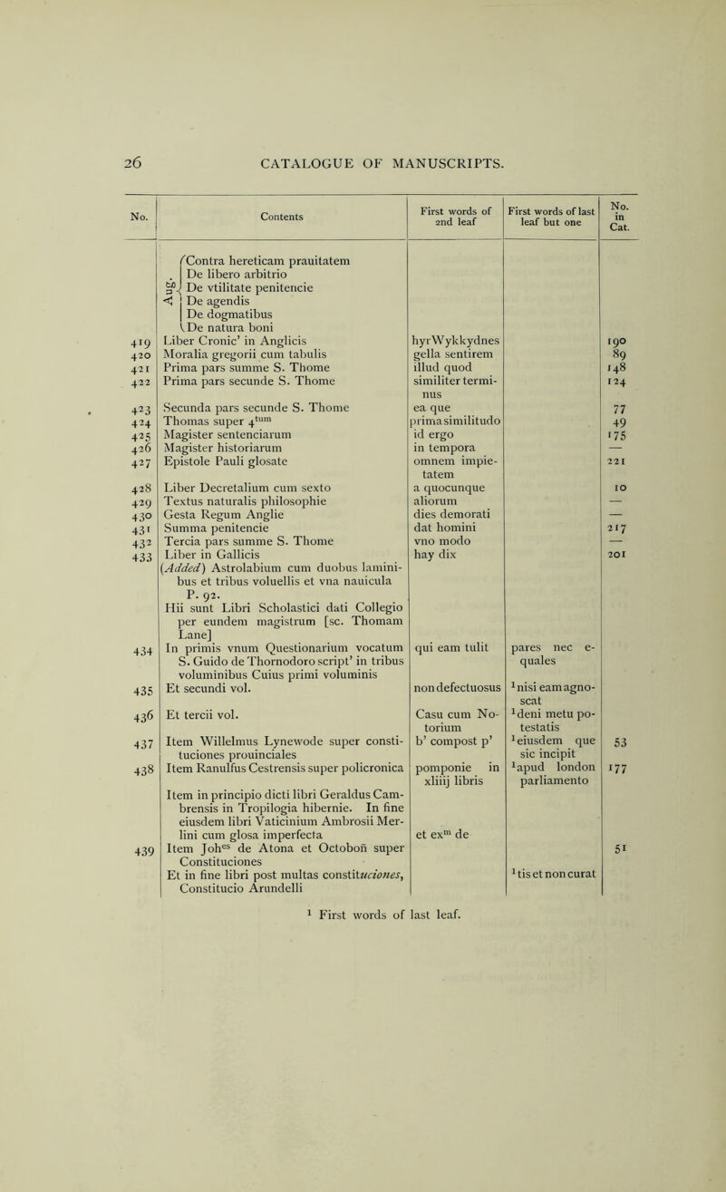 No. Contents First words of 2nd leaf First words of last leaf but one No. in Cat. 419 Z'Contra hereticam prauitatem . De libero arbitrio De vtilitate penitencie <1 I De agendis 1 De dogmatibus VDe natura boni Liber Cronic’ in Anglicis hyrWykkydnes 190 420 Moralia gregorii cum tabulis gella sentirem 89 421 Prima pars summe S. Thome illud quod 148 422 Prima pars secunde S. Thome similiter termi- 124 423 Secunda pars secunde S. Thome nils ea que 77 424 Thomas super 4'“' primasimilitudo 49 425 Magister sentenciarum id ergo 175 426 Magister historiarum in tempora — 427 Epistole Pauli glosate omnem impie- 221 428 Liber Decretalium cum sexto tatem a quocunque 10 429 Textus naturalis philosophie aliorum — 430 Gesta Regum Anglie dies demorati — 431 Summa penitencie dat homini 217 432 Tercia pars summe S. Thome vno modo — 433 Liber in Gallicis hay dix 201 434 {Added) Astrolabium cum duobus lamini- bus et tribus voluellis et vna nauicula P. 92. Hii sunt Libri Scholastici dati Collegio per eundem magistrum [sc. Thomam Lane] In primis vnum Questionarium vocatum qui earn tulit pares nec e- 435 S. Guido de Thornodoro script’ in tribus voluminibus Cuius primi voluminis Et secundi vol. non defectuosus quales ^nisi eamagno- 436 Et tercii vol. Casu cum No- scat ^deni metu po- 437 Item Willelmus Lynewode super consti- torium b’ compost p’ testatis 1 eiusdem que 53 438 tuciones prouinciales Item Ranulfus Cestrensis super policronica pomponie in sic incipit lapud london 177 439 Item in principio dicti libri Geraldus Cam- brensis in Tropilogia hibernie. In fine eiusdem libri Vaticinium Ambrosii Mer- lini cum glosa imperfecta Item Joh“ de Atona et Octoboh super Constituciones Et in fine libri post multas constitudo>ies, Constitucio Arundelli xliiij libris et ex' de parliamento ^tisetnon curat 51 ^ First words of last leaf.