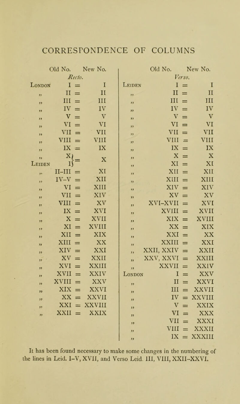 CORRESrONDENCE OF COLUMNS Old No. New No. Old No. New No. Redo. Verso. London I = I Leiden I = I » II = II II II = II II III = III II III = III II IV = IV II IV = IV II V = V II V = V II VI = VI II VI = VI II VII = VII II VII = VII II VIII = VIII 1? VIII = VIII II IX = IX II IX = IX X/ X = X II Leiden li X II XI = XI l» II-III = XI 11 XII = XII 11 IV-V = XII II XIII = XIII II VI = XIII II XIV = XIV II VII = XIV II XV = XV >1 VIII = XV II XVI-XVII = XVI II IX = XVI II XVIII = XVII 11 X = XVII II XIX = XVIII II XI = XVIII II XX = XIX II XII = XIX II XXI = XX II XIII = XX II XXIII = XXI II XIV = XXI II XXII, XXIV = XXII XV = XXII II XXV, XXVI = XXIII II XVI = XXIII II XXVII = XXIV II XVII = XXIV London I = XXV II XVIII = XXV II II = XXVI II XIX = XXVI II III = XXVII II XX = XXVII II IV = XXVIII II XXI =: XXVIII II V = XXIX II XXII = XXIX II VI = XXX II VII = XXXI II VIII = XXXII 11 IX = XXXIII It has been found necessary to make some changes in the numbering of the lines in Leid. I-V, XVII, and Verso Leid. Ill, VIII, XXII-XXVI.