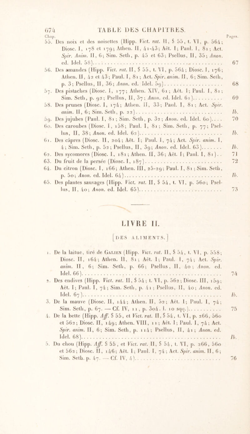 Cliap. Pages. 55. Des noix et des noisettes (Hipp. Vict. rat. il, § 55, t. Yl, p. 56/i; Diosc. 1, 178 et 179; Atlien. Il, 4 1-43; Aët. 1; Paul. 1, 81 ; Act. Spir. Anim. II, 6; Sim. Setli, p. 45 et 63; Psellus, II, 35; Anon. ed. Idel. 58) 67 56. Des amandes (Hipp. Vict. rat. II, § 55, t. VI, p. 564; Diosc. 1, 176; Atlien. H, 42 et 43; Paul. I, 81 ; Act. Spir. anim. II, 6; Sim. Setli, p. 3; Psellus, II, 36; Anon. ed. Idel. 69) 68 57. Des pistaches (Diosc. I, 177; Atlien. XIV, 61; Aët. 1; Paul. 1, 81; Sim. Setli, p. 92; Psellus, II, 87; Anon. ed. Idel. 61) 69 58. Des prunes (Diosc. I, 174; Atlien. II, 33; Paul. I, 81; Act. Spir. anim. II, 6; Sim. Setli, p. 22) Ib. 59. Des jujubes (Paul. I, 81 ; Sim. Setli, p. 82 ; Anon. ed. Idel. 60).. . . 70 60. Des caroubes (Diosc. I, i58; Paul. I, 81 ; Sim. Setb, p. 77; Psel- lus, II, 38; Anon. ed. Idel. 62) Ib. 61. Des câpres (Diosc. II, 2o4; Aët. I; Paul. I, 74; Act. Spir. anim. I, 4; Sim. Setb, p. 52; Psellus, II, 89; Anon. ed. Idel. 63) Ib. 62. Des sycomores (Diosc. I, 181 ; Atlien. II, 36; Aët. I; Paul. I, 81 ). . 71 63. Du fruit de la persée (Diosc. I, 187) 72 64. Du citron (Diosc. I, 166; Atlien. III, 26-29; Paul. I, 81 ; Sim. Setb, p. 5o; Anon. ed. Idel. 64) Ib. 65. Des plantes sauvages (Hipp. Vict. rat. II, § 54, t. VI, p. 56o; Psel- lus, H, 4o; Anon, ed. Idel. 65) 73 LIVRE 11. DES ALIMENTS.] I. De la laitue, tiré de Galien (Hipp. Vicl. rat. H, § 54, t. VI, p. 558; Diosc. H, i64; Atlien. H, 81; Aët. I; Paul. 1, 74; Act. Spir. anim. H, 6; Sim. Setb, p. 66; Psellus, H, 4o ; Anon. ed. Idel. 66) 74 2. Des endives (Hipp. Vict. rat. II, § 54 ; t. VI, p. 662 ; Diosc. IH, 169; Aët. I; Paul. I, 74; Sim. Setb, p. 4i ; Psellus, H, 4o; Anon. ed. Idel. 67 ) Ib. 3. De la mauve (Diosc. II, i44; Athen. H, 62; Aët. I; Paul. I, 74; Sim. Setb, p. 67. — Cf. IV, 11, p. 3o4 . 1. 10 sq([.) 75 4. De la bette (Hipp. A^. S 55, et Vict. rat. II, § 54, t. VI, p. 266, 56o et 562; Diosc. H, 149; Athen. VIH, 11 ; Aët. I; Paul. I, 74·, Act. Spir. anim. H, 6; Sim. Setb, p. ii4; Psellus, H, 4i; Anon. ed. Idel. 68) Ib. 5. Du chou (Hipp. Aff. § 55 , et Vict. rat. H, § 54, t. VI, p. 266, 56o et 562; Diosc. H, i46; Aët. I; Paul. I, 74·, Act. Spir. anim. H, 6;