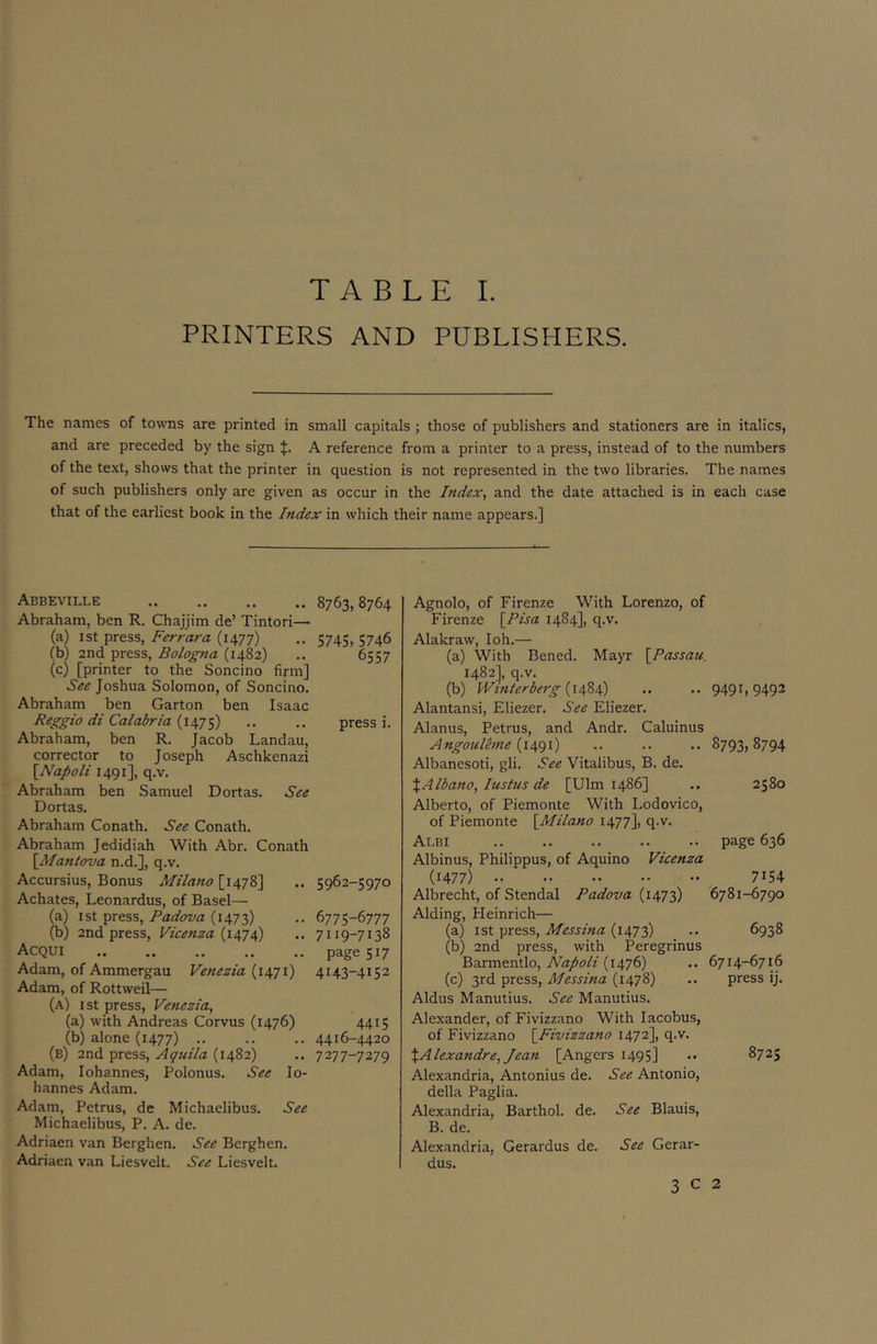 TABLE I. PRINTERS AND PUBLISHERS. The names of towns are printed in small capitals ; those of publishers and stationers are in italics, and are preceded by the sign A reference from a printer to a press, instead of to the numbers of the text, shows that the printer in question is not represented in the two libraries. The names of such publishers only are given as occur in the Index, and the date attached is in each case that of the earliest book in the Index in which their name appears.] Abbeville 8763,8764 Abraham, ben R. Chajjim de’ Tintori— (a) ist press, Ferrara (1477) ,. 5745, 5746 (b) 2nd press, Bologna (1482) .. 6557 (c) [printer to the Soncino firm] See Joshua Solomon, of Soncino. Abraham ben Garton ben Isaac Reggio di Calabria (1475) .. .. press i. Abraham, ben R. Jacob Landau, corrector to Joseph Aschkenazi {^Napoli 1491], q.v. Abraham ben Samuel Dortas. See Dortas. Abraham Conath. See Conath. Abraham Jedidiah With Abr. Conath \Mantova n.d.], q.v. Accursius, Bonus Milano [1478] Achates, Leonardus, of Basel— (a) 1st press, Padova (1473) (b) 2nd press, Vicenza (1474) Acqui Adam, of Ammergau Venezia (1471) Adam, of Rottweil— (a) 1st press, Venezia, (a) with Andreas Corvus (1476) (b) alone (1477) .. (b) 2nd press, Aquila (1482) Adam, lohannes, Polonus. See lo- fi annes Adam. 5962-5970 6775-6777 7119-7138 page 517 4143-4152 4415 4416-4420 7277-7279 Adam, Petrus, de Michaelibus. See Michaelibus, P. A. de. Adriaen van Berghen. See Berghen. Adriaen van Liesvelt. See Liesvelt. Agnolo, of Firenze With Lorenzo, of Firenze \^Pisa 1484], q.v. Alakraw, loh.— (a) With Bened. Mayr \^Passau, 1482], q.v. (b) Wtnlerberg .. .. 9491,9492 Alantansi, Eliezer. See Eliezer. Alanus, Petrus, and Andr. Caluinus Angoulhne .. .. .. 8793,8794 Albanesoti, gli. See Vitalibus, B. de. XAlbano, lustus de [Ulm i486] .. 2580 Alberto, of Piemonte With Lodovico, of Piemonte \_Milano 1477], q.v. Albi page 636 Albinus, Philippus, of Aquino Vicenza (1477) ^ 7154 Albrecht, of Stendal Padova (1473) '6781-6790 Aiding, Heinrich— (a) 1st press, Messina (1473) .. 6938 (b) 2nd press, with Peregrinus Barmentlo, Napoli (1476) .. 6714-6716 (c) 3rd press, Messina (1478) .. press ij. Aldus Manutius. See Manutius. Alexander, of Fivizzano With lacobus, of Fivizzano \_Fivizzano 1472], q.v. XAlexandre, Jean [Angers 1495] •• 8725 Alexandria, Antonius de. See Antonio, della Paglia. Alexandria, Barthol. de. See Blauis, B. de. Alexandria, Gerardus de. See Gerar- dus. 3 C 2