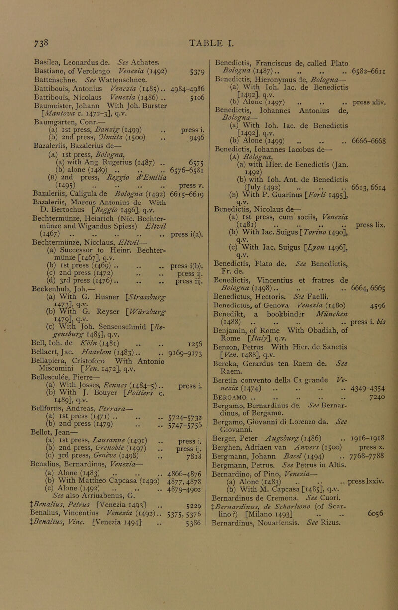 5379 4984-4986 5106 press 1. 9496 6575 6576-6581 press V. 6615-6619 press i(a). press i(b). press ij. press iij. Basilea, Leonardus de. See Achates. Bastiano, of Verolengo Venezia (1492) Battenschne. See Wattenschnee. Battibouis, Antonius Venezia (1485).. Battibouis, Nicolaus Venezia (i486) Baunieister, Johann With Joh. Burster \_Mantova c. 1472-3], q.v. Baumgarten, Conr.— (a) 1st press, (1499) (b) 2nd press, Olmiitz (1500) Bazaleriis, Bazalerius de— (a) 1st press, Bologna, (a) with Ang. Rugerius (1487) .. (b) alone (1489) (b) 2nd press, Reggio d'Emilia (1495) Bazaleriis, Caligula de Bologna (1492) Bazaleriis, Marcus Antonius de With D. Bertochus {.Reggio 1496], q.v. Bechtermiinze, Heinrich (Nic. Bechter- miinze and Wigandus Spiess) Eltvil (1467) Bechtermiinze, Nicolaus, Eltvil— (a) Successor to Heinr. Bechter- miinze [1467], q.v. (b) 1st press (1469) .. (c) 2nd press (1472) (d) 3rd press (1476) Beckenhub, Joh.— (a) With G. Husner {Strassburg 1473], q.v. (b) With G. Reyser {Wiirzburg 1479], q.v. (c) With Joh. Sensenschmid {Re~ gensburg 1485], q.v. Bell, loh. de Koln (1481) Bellaert, Jac. Haarlem .. Bellapiera, Cristoforo With Antonio Miscomini {Ven. 1472], q.v. Bellesculde, Pierre— (a) With Josses, Rennes (1484-5).. (b) With J. Bouyer {Poitiers c. 1489], q.v. Bellfortis, Andreas, Ferrara— (a) ist press (1471) 5724-5732 (b) 2nd press (1479) •• •• 5747-5756 Bellot, Jean— (a) 1st press, Lausanne (1491) .. press i. Qz) 2nd Tpr&ss, Grenoble .. press ij. (c) 3rd press, Genlve (1498) .. 7818 Benalius, Bernardinus, Venezia— (a) Alone (1483) 4866-4876 (b) With Mattheo Capcasa (1490) 4877,4878 (c) Alone (1492) 4879-4902 See also Arriuabenus, G. XBenalius, Petrus [Venezia 1493] .. 5229 Benalius, Vincentius Venezia (i^g2).. 5375,5376 XBenalius, Vine. [Venezia 1494] .. 5386 1256 9169-9173 press 1. Benedicts, Franciscus de, called Plato Bologna (1487) 6582-6611 Benedictis, Hieronymus de, Bologna— (a) With loh. lac. de Benedictis [1492], q.v. (b) Alone (1497) .. .. .. press xliv. Benedictis, Johannes Antonius de, Bologna— (a) With loh. lac. de Benedictis [1492], q.v. (b) Alone (1499) 6666-6668 Benedictis, Johannes Jacobus de— (a) Bologna, (a) with Hier. de Benedictis (Jan. 1492) (b) with loh. Ant. de Benedictis (July 1492) 6613,6614 (b) With P. Guarinus {Forli 1495], q.v. Benedictis, Nicolaus de— (a) 1st press, cum sociis, Venezia (1481) .. .. .. .. press lix. (b) With lac. Suigus [7l£7rf«i? 1490], q.v. (c) With lac. Suigus {Lyon 1496], q.v. Benedictis, Plato de. See Benedictis, Fr. de. Benedictis, Vincentius et fratres de Bologna {i4gS).. .. .. .. 6664,6665 Benedictus, Hectoris. See FaeJJi. Benedictus, of Genova Venezia (1480) 4596 Benedikt, a bookbinder Miinchen (1488) .. .. .. .. .. press i. bis Benjamin, of Rome With Obadiah, of Rome {Italy^ q.v. Benzon, Petrus With Hier. de Sanctis {Ven. 1488], q.v. Bercka, Gerardus ten Raem de. See Raem. Beretin convento della Ca grande Ve- nezia (1474) 4349-4354 Bergamo .. .. 7240 Bergamo, Bernardinus de. See Bernar- dinus, of Bergamo. Bergamo, Giovanni di Lorenzo da. See Giovanni. Berger, Peter Augsburg .. 1916-1918 Berghen, Adriaen van Anvers (1500) press x. Bergmann, Johann Basel (1494) .. 7768-7788 Bergmann, Petrus. See Petrus in AJtis. Bernardino, of Pino, Venezia— (a) Alone (1483) press J.xxiv. (b) With M. Capcasa [1485], q.v. Bernardinus de Cremona. See Cuori. XBernardinus, de Scharliono (of Scar- lino i*) [Milano 1493] •• •• 6056 Bernardinus, Nouariensis. See Rizus.