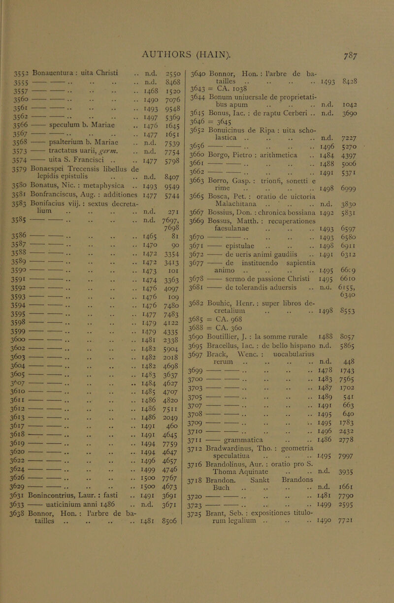 3552 Bonauentura : uita Christi .. n.d. 2550 3555 .. n.d. S468 3557 .. 1468 1520 3560 .. 1490 7076 3561 •• 1493 9548 3562 .. 1497 5369 3566 speculum b. Mariae ,. 1476 1645 3567 .. 1477 1651 3568 psalterium b. Mariae .. n.d. 7539 3573 tractatus uarii, .. n.d. 7754 3574 uita S. Francisci .. .. 1477 5798 3579 Bonaespei Trecensis libellus de lepidis epistulis .. n.d. 8407 35So Bonatus, Nic. : metaphysica •• 1493 9549 3581 Bonfranciscus, Aug. : additiones 1477 5744 3583 Bonifacius viij. : sextus decrela- burn .. n.d. 271 35S5 .. n.d. 7697, 7698 3586 .. 1465 81 3587 .. 1470 90 3588 .. 1472 3354 3589 .. 1472 3413 3590 •• 1473 lOI 3591 .. 1474 3363 3592 .. 1476 4097 3593 .. 1476 109 3594 .. 1476 7480 3595 .. 1477 7483 3598 .. 1479 4122 3599 .. 1479 4335 3600 .. 1481 2338 3602 .. .. 1482 5904 3603 .. 1482 2018 3604 .. 1482 4698 3605 .. 1483 3637 3607 .. 1484 4627 3610 .. 1485 4707 3611 .. 1486 4820 3612 .. i486 7511 3613 .. i486 2049 3617 .. 1491 460 3618 .. 1491 4645 3619 .. 1494 7759 3620 .. .. 1494 4647 3622 .. 1496 4657 3624 .. 1499 4746 3626 .. 1500 7767 3629 .. 1500 4673 3631 Bonincontrius, Laur. : fasti .. 1491 3691 3633 uaticinium anni i486 .. n.d. 3671 3638 Bonnor, Hon. : I’arbre de ba- tallies .. 1481 8506 3640 Bonnor, Hon. : I’arbre dc ba tallies U93 8428 3643 = CA. 1038 3644 Bonum uniuersale de proprietati- bus apum n.d. 0 to 36.15 Bonus, lac. ; de raptu Cerberi .. n.d. 3690 3646 = 3645 3652 Bonuicinus de Ripa : uita scho- lastica .. n.d. 7227 3656 1496 5270 3660 Borgo, Pietro : arithmetica 1484 4397 3661 1488 5006 3662 .. 1491 5371 3663 Borro, Gasp. : trionfi, sonetti e rime 1498 6999 3665 Bosca, Pet. ; oratio de uictoria Malacliitana .. ' .. n.d. 3830 3667 Bossius, Don. ; chronica bossiana 1492 5831 3669 Bossus, Matth. : recuperationes faesulanae 1493 6597 3670 1493 6580 3671 epistulae 1498 6911 3672 de ueris animi gaudiis 1491 6312 3677 de instituendo sapientia animo 1495 66c 9 367S sermo de passione Christi 1495 6610 3681 de tolerandis aduersis n.d. 6155, 6340 3682 Bouhic, Henr. : super libros de- cretalium 1498 8553 3685 = CA. 968 3688 = CA. 360 3690 Boutillier, J. : la somme rurale 148S 8057 3695 Bracellus, lac. : de bello hispano n.d. 5865 3697 Brack, Wenc. : uocabulaiius rerum n.d. 448 3699 1478 1743 3700 1483 7565 3703 1487 1702 3705 1489 541 3707 1491 663 3708 1495 640 3709 1495 1783 3710 1496 2432 3711 grammatica i486 2778 3712 Bradvvardinus, Tho. : geometria speculatiua H95 7997 3716 Brandolinus, Aur. : oratio pro S. Thoma Aquinate n.d. 3935 3718 Brandon. Sankt Brandons Buch n.d. 1661 3720 1481 7790 3723 1499 2595 3725 Brant, Seb. : expositiones titulo- rum legalium .. 1490 7721