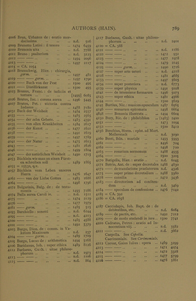 4006 Brun, Urbanus de : oratio mor- dacissima 4009 Brunette Latini ; il tesoro 4010 Brunonis uita 4011 Bruno: psalterium ^012 .. 4013 4015 = CA. 1054 4018 Brunschwig, Hier. : chirurgia, germ. 4019 germ. .. 4020 Buch von der Pest 4021 Distillirkunst 4023 Brunus, Franc. : de iudiciis et tortura .. ^026 Brutus, lac. : corona aurea 4027 Brutus, Pet. ; uictoria contra ludaeos .. 4031 Buch der Weisheit 4033 4034 4035 4036 4038 4039 4041 4043 4046 der zehn Gebote. von alien Krankheiten der Kunst der Natur 4047 der natiirlichen Weisheit .. 4053 Buchlein wie man an einen Fiirst- en schreiben soil 405s = 15532, q.v. 4057 Buchlein vom Leben unseres Herrn 4062 von der Liebe Gottes 4064 .. 4072 Bulgarinis, Bulg. de ; de testa- nientis .. 4074 Bulla aurea Carol! iv. 4075 4076 4081 germ. 4093 Burchiello : sonetti 4095 4100 .. 4101 .. 4103 Burgo, Dion, de : comm, in Va- Icrium Maximum 4104 germ 4105 Burgo, Lucas de : arithmetica 4106 Buridanus, loh. : super ethica n.d. 506 1474 6459 n.d. 7788 n.d. 3123 1494 2096 1497 2117 1497 481 1497 1790 1500 495 1500 493 [1499] 6085 1496 5445 1488 7180 1484 2557 1485 2565 1483 4391 1484 2617 1477 1621 1491 1629 1497 1789 1475 1613 1481 1626 1499 1804 1490 1715 1489 1865 1476 1647 1483 1688 1498 1796 1493 7286 n.d. 1511 1474 2129 1477 1979 1485 515 n.d. 6244 n.d. 4213 1485 4588 1492 5379 n.d. 237 1489 1709 1494 5168 1489 8126 4112 Burlaeus, Gu.ilt. phorum .. 4113 .. 4115 .. uitae philoso- .. n.d. 1973 .. n.d. 1106 .. n.d. 864 4117 4120 4121 4122 4123 4124 4125 4127 4128 4133 4134 4139 4141 4143 4144 4145 4146 4848 4130 4151 4152 4156 4160 4161 4162 4163 4164 4170 4171 4172 4175 4178 4183 4184 4185 4186 Burlaeus, Gualt. phorum .. = CA. 388 uitae philoso- germ. .. super arte ueteri super posteriora super physica de intensione formarum super ethica Burtius, Nic.: musices opusculum musarum epitomata Bononia illustrata .. Bury, Ric. de : philobiblon Buschius, Herm. : epist. ad Mart. Mellerstadt Busti, Bdn. : mariale rosarium sermonum Butigella, Hier. : oratio .. Butrio, Ant. de : super decretales de translatione praelatorum super primo decretalium .. consilia directorium ad confiten- dum speculum de confessione .. = CA. 392 = CA. 1658 n.d. n.d. 1472 1477 1479 1490 n.d. 1481 1497 n.d. 1491 1496 1481 1500 1487 1498 1494 (1483) 1473 1500 n.d. 1493 1496 1498 1488 1500 n.d. 1488 n.d. 1488 1472 n.d. 1476 4187 Caccialupis, loh. Bapt. de : de debitoribus, etc. .. .. n.d. 41S9 de pactis, etc. .. .. 1492 4209 de modo studendi in iure.. 1500 4210 Cadratus, Petrus : oratio ad In- nocentium viij. .. .. .. n.d. 4211 .. .. .. .. n.d. Caepolla. See Cepolla. Caerimoniale. See Cerimoniale. 4212 Caesar, Gains lulius : opera .. 1469 4213 .. 1471 4214 .. •• •• •• 1472 4215 1477 4216 1478 2401 1186 931 1978 2145 1716 4218 4685 5603 6773 5028 5073 4566 5629 6565 6664 6604 2400 1094 8412 3090 5993 704 710 4935 3205 6045 4830 4326 5980 3436 3469 7142 6084 7212 7741 3582 3662 3299 4074 3328 5799 5861