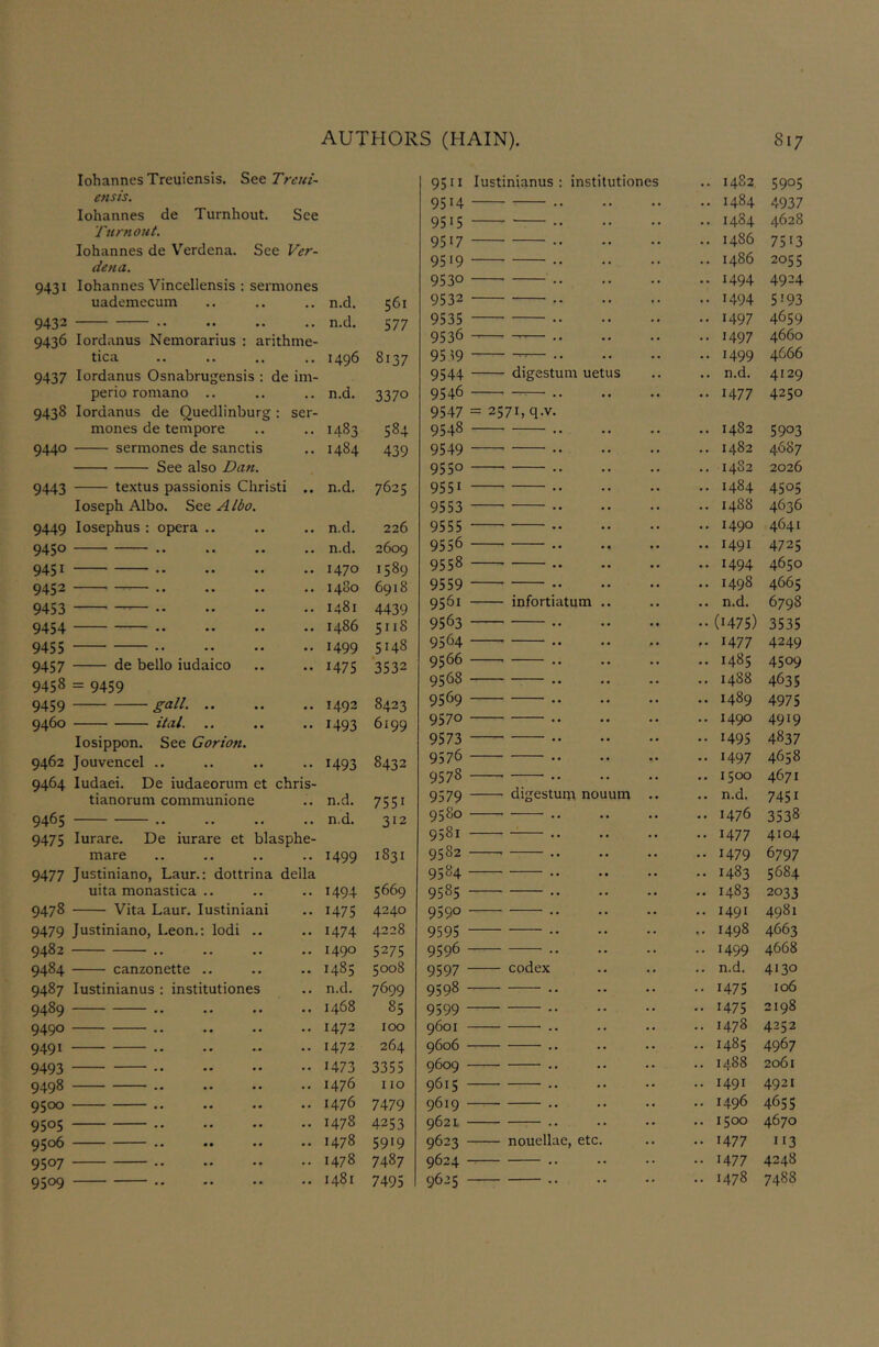lohannes Treuiensis. SecTreui- 9511 Justinianus : institutiones .. 14S2 5905 ensts. 9514 . .. 1484 4937 lohannes de Turnhout. See 9515 .. 1484 4628 y iirnout. lohannes de V’^erdena. See Ver- 9517 .. •• .. i486 7513 den a. 9519 .. •• .. i486 2055 04.^1 lohannes Vincellensis ; sermones 9530 .. •• .. 1494 4924 uademecum .. n.d. 561 9532 .. .. 1494 5J93 9432 .. n.d. 577 9535 .. .. 1497 4659 9436 lordanus Nemorarius : arithme- 9536 — .. .. 1497 4660 tica 1496 8137 9519 .. • • .. 1499 4666 9437 lordanus Osnabrugensis : de im- 9544 digestum uetus • • .. n.d. 4129 perio romano .. • . n.d. 3370 9546 .. .. 1477 4250 9438 lordanus de Quedlinburg : ser- 9547 = 2571, q.v. mones de tempore .. 1483 584 9548 .. .. 1482 5903 9440 sermones de sanctis , • 1484 439 9549 .. .. 1482 4687 See also Dan. 9550 • • .. 14S2 2026 9443 textus passionis Christi • • n.d. 7625 9551 .. .. 1484 4505 Joseph Albo. See Albo. 9553 • • .. 1488 4636 9449 Josephus : opera .. • • n.d. 226 9555 .. .. 1490 4641 9450 n.d. 2609 9556 • • • n • • .. 1491 4725 9451 1470 1589 9558 .. .. 1494 4650 9452 1480 6918 9559 .. .. 1498 4665 9453 1481 4439 9561 infortiatum .. .. n.d. 6798 9454 i486 5118 9563 .. •• •• (1475) 3535 9455 1499 5148 9564 .. .. 1477 4249 9457 de bello iudaico 1475 3532 9566 .. 1485 4509 9458 = 9459 9568 .. •• .. 1488 4635 9459 •• 1492 8423 9569 .. .. 1489 4975 9460 ital. .. 1493 6199 9570 •• .. 1490 4919 Josippon. See Gorion. 9573 .. 149s 4837 9462 Touvencel .. , 1493 8432 9576 .. •• .. 1497 4658 9464 Judaei. De iudaeorum et chris- 9578 .. 1500 4671 tianorum communione .. n.d. 7551 9579 digestum nouum .. n.d. 7451 9465 , , n.d. 312 9580 .. •• .. 1476 3538 9475 Jurare. De iurare et blasphe- 9581 -- •• .. 1477 4104 mare . 1499 1831 9582 •• .. 1479 6797 9477 Justiniano, Laur.: dottrina della 9584 .. .. 1483 5684 uita monastica .. .. 1494 5669 9585 • • • • .. 1483 2033 9478 Vita Laur. Justiniani 1475 4240 9590 .. .. 1491 4981 9479 Justiniano, Leon.; Jodi .. • 1474 4228 9595 • • ■ • .. ,. 1498 4663 9482 1490 5275 9596 .. • • .. 1499 4668 9484 canzonette .. .. 1485 5008 9597 codex • • .. n.d. 4130 9487 Justinianus : institutiones . n.d. 7699 9598 .. • • .. 1475 106 9489 .. • • 1468 85 9599 .. .. 1475 2198 • • •« • • • . 1472 100 9601 .. • • .. 1478 4252 9491 .. .. 1472 264 9606 • • • • .. 1485 4967 9493 • • 1473 3355 9609 .. .. 1488 2061 9498 .. • . 1476 110 9615 .. .. 1491 4921 9500 .. • • 1476 7479 9619 ,, • • .. 1496 4655 9505 .. 1478 4253 962 L .. • • .. 1500 4670 9506 .. •• • • 1478 59'9 9623 nouellae, etc. • • .. 1477 H3 9507 . 1478 7487 9624 .. • • .. 1477 4248 • 1481 7495 9625 .. •• .. 1478 7488