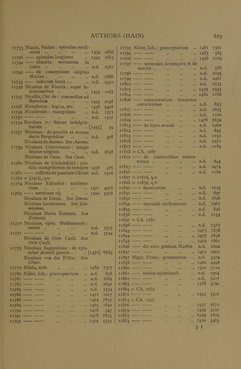 Niauis, Paulus : epistulae medi- ocres .. .. .. .. 1494 11736 epistulae longiores .. 1494 11740 historia occisorum in Culm .. .. .. .. n.d. 11742 de conceptione uirginis Mariae.. .. .. .. n.d. 11743 indicium louis ... .. n.d. 11746 Nicasius d6 Voerda : super in- stitutionibus .. .. .. 1493 11747 Nicellis, Chr. de : concordiae ad Bartolum .. .. .. 1495 11748 Nicephorus ; logica, etc. .. 1498 11749 Nicodemus : euangelium .. n.d. 11750 n.d. 11754 Nicolaus V.: literae indulgen- tiarum [USS] 11757 Nicolaus: de praeliis et occasu ducis Burgundiae .. .. n.d. Nicolaus de Ausmo. See Ausmo. 11759 Nicolaus Cisterciensis : imago beatae uirginis .. .. n.d. Nicolaus de Cusa. See Ciisa. 2866 2865 2967 2886 2970 1087 7098 5408 1572 1507 59 308 1658 11760 Nicolaus de Dinkelsbiihl : pos- tilla euangeliorum de tempore 1496 476 11761 collectade passione Christi n.d. 2326 11762 = 574(2), q.v. 11764 Nicolaus Falcutius: antidota- rium .. .. .. .. 1471 4076 11769 sermones vij. .. .. 1500 5 508 Nicolaus de lanua. See lattua. Nicolaus Leonicenus. See Leo- nicenus. Nicolaus Maria Estensis. See Estensis. 11770 Nicolaus, episc. Modrusiensis : oratio .. .. n.d. 3505 II77I .. .. n.d. 3744 Nicolaus de Orto Caeli. See Orto Caeli. 11775 Nicolaus Sagundinus : de epis- tulari dicendi genere.. .. [1472] 8) 00 Nicolaus von der Fliihe. See Claus. 11779 Nidda, hebr. .. 1489 7307 11780 Nider, loh.: praeceptorium .. n.d. 898 11781 .. n.d. 2684 11783 - .. n.d. 2692 11785 .. n.d. 2534 11786 .. 1472 1017 11788 .. 1474 7837 11789 . . .. 1475 1642 11790 .. 1476 347 11791 .. .. 1478 7855 11792 .. .. 1479 1732 11793 Nider, loh.: praeceptorium 1481 7561 11795 1483 585 11796 1496 2109 11797 sermones de tempore et de sanctis .. n.d. 588 11798 . , . . . . n.d. 2695 11799 n.d. 2481 11802 . . n.d. 2535 11803 1479 2335 11804 .. .. 1480 1168 11806 consolatorium timoratae conscientiae .. n.d. 843 11807 n.d. 1695 11808 —» •  ,, ,, n.d. 1100 11809 ' . . . . . • 1478 7859 11813 de lepra moral! .. n.d. i960 11814 n.d. 845 11815 . . n.d. 1152 11816 n.d. 7471 11817 n.d. 1189 11818 = CA. 1287 11822 de contractibus merca- torum .. n.d. 844 11823 •• •• •• n.d. 2474 11826 ■ - — ,, ,, n.d. 1180 11827 = 11818, q.v. 11828 = 11835, q-v. 11830 formicarius n d. 1223 11831 •• •• .. n.d. 897 11832 • . • • n.d. 1696 11834 manuale confessorum n.d. 1961 11835 '■ ■ ,, •• «• n.d. 846 11836 •• .« •• n.d. 1153 11837 = CA. 1281 11838 .. n.d. 7472 11843 1473 7838 11844 • • • • • • 1477 7848 11845 .. 1479 7861 118.^6 die xxiv. goldnen Harfen n.d. 1600 11847 .. 1472 i6or 11857 Niger, Franc.: grammatica n.d. 5479 11858 ■ . . 1480 4498 11860 1500 7710 11861 ■ modus epistulandi n.d. 2905 11862 ■ n.d. 5417 11863 ■ 1488 4791 11864 = = CA. 1289 11871 ■ .. 1494 5521 11874 = = CA. 1293 11876 • .. 1497 2872 11879 ■ 1499 3221 11883 ■ — 1499 1803 11884 • 1500 5463
