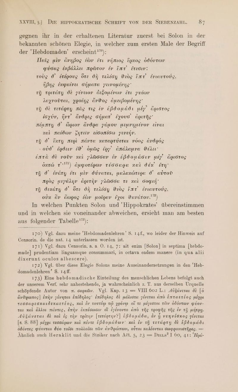 gegnen ihr in der erhaltenen Literatur zuerst bei Solon in der bekannten schönen Elegie, in welcher zum ersten Male der Begriff der “'Hebdomaden’ erscheint‘): Παῖς μὲν ἄνηβος ἐὼν ἔτι νήπιος ἕρκος ὀδόντων φύσας ἐκβάλλει πρῶτον ἐν ἕπτ᾽ ἔτεσιν: τοὺς δ᾽ ἑτέρους ὅτε δὴ τελέσῃ ϑεὸς ἕπτ᾽ ἐνιαυτούς. ἥβης ἐκφαίνει δήματα γεινομένης τῇ τριτάτῃ δὲ γένειον ἀεξομένων ἔτι γυίων λαχνοῦται, χροίης ἄνϑος ἀμειβομένης τῇ δὲ τετάρτῃ πᾶς τις ἐν ἑβδομάδι μέγ᾽ ἄριστος ἰσχύν, ἥντ᾽ ἄνδρες σήματ᾽ ἔχουσ᾽ ἀρετῆς πέιπτῃ δ᾽ ὥριον ἄνδρα γάμου μεμνημένον εἶναι καὶ παίδων ζητεῖν εἰσοπίσω γενεήν. τῇ ὁ᾽ ἕχτῃ περὶ πάντα καταρτύεται νόος ἀνδρός ει οὐδ᾽ ἔρδειν ἔθ᾽ ὁμῶς ἔργ᾽ ἀπάλαμνα ϑέλει ἑπτὰ δὲ νοῦν καὶ γλῶσσαν ἐν ἑβδομάσιν μέγ᾽ ἄριστος ὀκτώ τ᾽) ἀμφοτέρων τέσσαρα καὶ δέκ᾽ ἔτη τῇ δ᾽ ἐνάτῃ ἔτι μὲν δύναται, μαλακώτερα δ᾽ αὐτοῦ πρὸς μεγάλην ἀρετὴν γλῶσσα τὲ καὶ σοφιή τῇ δεκάτῃ δ᾽ ὅτε δὴ τελέσῃ ϑεὸς ἕπτ᾽ ἐνιαυτούς. οὐκ ἂν ἄωρος ἐὼν μοῖραν ἔχοι ϑανάτου. In welchen Punkten Solon und ᾿ΗΙρροκγαύῦθθ᾽ übereinstimmen und in welchen sie voneinander abweichen, ersieht man am besten aus folgender Tabelle”): 170) Vgl. dazu meine “Hebdomadenlehren’ 8. ı4f., wo leider der Hinweis auf Öensorin. de die nat. 14 unterlassen worden ist. 171) Vgl. dazu Üensorin. a. a. Ὁ. 14, 7: ait enim [Solon] in septima [hebdo- made] prudentiam linguamque consummari, in octava eadem manere (in qua alii dixerunt oculos albescere). 172) Vgl. über diese Elegie Solons meine Auseinandersetzungen in den “Heb- domadenlehren’ S. ı4ff. 173) Eine hebdomadische Einteilung des menschlichen Lebens befolgt auch der unserem Verf. sehr nahestehende, ja wahrscheinlich z. T. aus derselben Urquelle schöpfende Autor von . σαρχῶν. Vgl. Kap. 13 = VIII 602 L.: Aöfavera δὲ | ὃ ἄνϑρωπος] ἐπὴν γένηται ἐπίδηλος ἐπίδηλος δὲ μάλιστα γίνεται ἀπὸ ἑπταετέος μέχρι τεσσαρεσκαιδεκαετέος, καὶ ἐν τουτέῳ τῷ χρόνῳ οἵ TE μέγιστοι τῶν ὀδόντων φύον- ται καὶ ἄλλοι πάντες. ἐπὴν ἐχπέσωσιν οἱ ἐγένοντο ἀπὸ τῆς τροφῆς τῆς ἐν τῇ μήτρῃ. Αὐξάνεται δὲ καὶ ἐς τὴν τρίτην {τετάρτην Ὁ] ἑβδομάδα, ἐν ἧ νεηνίσκος γίνεται [s. 5. 88] μέχρι τεσσάρων καὶ πέντε ἑβδομάδων καὶ ἐν τῇ τετάρτῃ δὲ ἑβδομάδι ὀδόντες φύονται δύο τοῖσι πολλοῖσι τῶν ἀνϑρώπων. οὗτοι καλέονται σωφρονιστῆρες. --- Ähnlich auch Heraklit und die Stoiker nach Aöt. 5, 23 = Dieus? I 60, 41: Ἡρά-