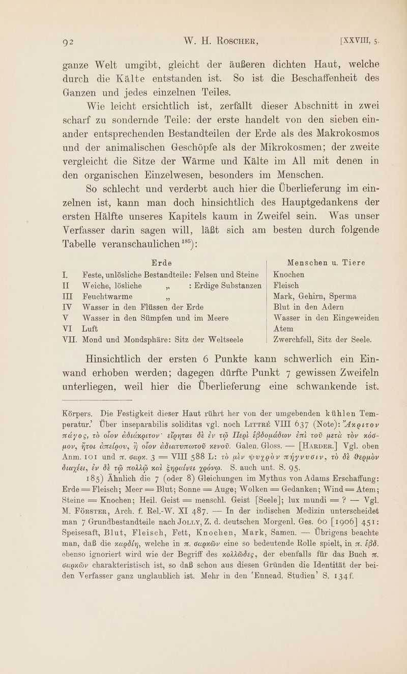 ganze Welt umgibt, gleicht der äußeren dichten Haut, welche durch die Kälte entstanden ist. So ist die Beschaffenheit des Ganzen und jedes einzelnen Teiles. Wie leicht ersichtlich ist, zerfällt dieser Abschnitt in zwei scharf zu sondernde Teile: der erste handelt von den sieben ein- ander entsprechenden Bestandteilen der Erde als des Makrokosmos und der animalischen Geschöpfe als der Mikrokosmen; der zweite vergleicht die Sitze der Wärme und Kälte im All mit denen ın den organischen Einzelwesen, besonders im Menschen. So schlecht und verderbt auch hier die Überlieferung im ein- zelnen ist, kann man doch hinsichtlich des Hauptgedankens der ersten Hälfte unseres Kapitels kaum in Zweifel sein. Was unser Verfasser darin sagen will, läßt sich am besten durch folgende Tabelle veranschaulichen '”): Erde Menschen u. Tiere I. Feste, unlösliche Bestandteile: Felsen und Steine Knochen IL Weiche, lösliche 5 : Erdige Substanzen | Fleisch III Feuchtwarme S Mark, Gehirn, Sperma IV Wasser in den Flüssen der Erde Blut in den Adern V Wasser in den Sümpfen und im Meere Wasser in den Eingeweiden ΥΙ [κυ Atem VI. Mond und Mondsphäre: Sitz der Weltseele Zwerchfell, Sitz der Seele. Hinsichtlich der ersten 6 Punkte kann schwerlich ein Ein- wand erhoben werden; dagegen dürfte Punkt 7 gewissen Zweifeln unterliegen, weil hier die Überlieferung eine schwankende ist. Körpers. Die Festigkeit dieser Haut rührt her von der umgebenden kühlen Tem- peratur’ Über inseparabilis soliditas vgl. noch Lerrr£ VII 637 (Note): ἄκριτον πάγος, τὸ οἷον Adıdngırov' εἴρηται δὲ ἐν τῷ Περὶ ἑβδομάδων ἐπὶ τοῦ μετὰ τὸν κόσ- μον, ἤτοι ἀπείρου, ἢ οἷον ἀδιατυπωτοῦ κενοῦ. Galen. Gloss. [Harver.] Vgl. oben Anm. 101 und π΄. σαρΆ. 3 = VII 588 L: τὸ μὲν ψυχρὸν πήγνυσιν, τὸ δὲ ϑερμὸν διαχέει. ἐν δὲ τῷ πολλῷ καὶ ξηραίνει χρόνῳ. Ὧ. auch unt. 9. 95. 185) Ähnlich die 7 (oder 8) Gleichungen im Mythus von Adams Erschaffung: Erde== Fleisch; Meer = Blut; Sonne = Auge; Wolken = Gedanken; Wind = Atem; Steine = Knochen; Heil. Geist = menschl. Geist [Seele]; lux mundi =? — Vgl. M. Förster, Arch. f. Rel.-W. XI 487. — In der indischen Medizin unterscheidet man 7 Grundbestandteile nach Jouty, Z. ἃ. deutschen Morgen]. Ges. 60 [1906] 451: Speisesaft, Blut, Fleisch, Fett, Knochen, Mark, Samen. — Übrigens beachte man, daß die x«odin, welche in m. σαρκῶν eine so bedeutende Rolle spielt, in π΄. ἐβδ. ebenso ignoriert wird wie der Begriff des κολλῶδες. der ebenfalls für das Buch m. σαρκῶν charakteristisch ist, so daß schon aus diesen Gründen die Identität der bei- den Verfasser ganz unglaublich ist. Mehr in den “Ennead, Studien’ S. 134f.