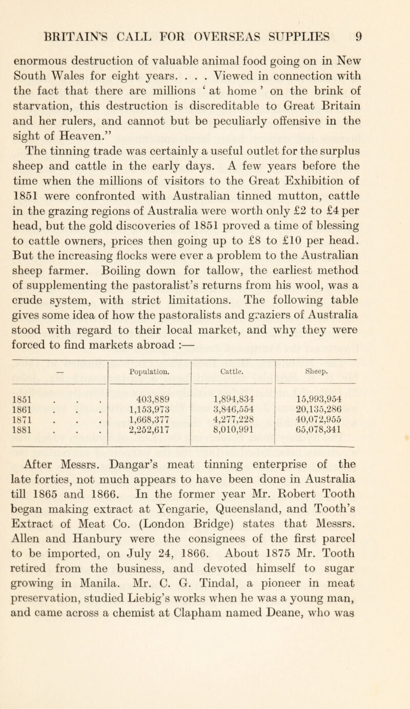 enormous destruction of valuable animal food going on in New South Wales for eight years. . . . Viewed in connection with the fact that there are millions ‘ at home ’ on the brink of starvation, this destruction is discreditable to Great Britain and her rulers, and cannot but be peculiarly offensive in the sight of Heaven.” The tinning trade was certainly a useful outlet for the surplus sheep and cattle in the early days. A few years before the time when the millions of visitors to the Great Exhibition of 1851 were confronted with Australian tinned mutton, cattle in the grazing regions of Australia were worth only £2 to £4 per head, but the gold discoveries of 1851 proved a time of blessing to cattle owners, prices then going up to £8 to £10 per head. But the increasing flocks were ever a problem to the Australian sheep farmer. Boihng down for tallow, the earliest method of supplementing the pastoralist’s returns from his wool, was a crude system, with strict limitations. The following table gives some idea of how the pastoralists and graziers of Australia stood with regard to their local market, and why they were forced to find markets abroad :— — Population. Cattle. Sheep. 1851 403,889 1,894,834 15,993,954 1861 1,153,973 3,846,554 20,135,286 1871 1,668,377 4,277,228 40,072,955 1881 2,252,617 8,010,991 65,078,341 After Messrs. Dangar’s meat tinning enterprise of the late forties, not much appears to have been done in Austraha till 1865 and 1866. In the former year Mr. Robert Tooth began making extract at Yengarie, Queensland, and Tooth’s Extract of Meat Co. (London Bridge) states that Messrs. Allen and Hanbury were the consignees of the first parcel to be imported, on July 24, 1866. About 1875 Mr. Tooth retired from the business, and devoted himself to sugar growing in Manila. Mr. C. G. Tindal, a pioneer in meat preservation, studied Liebig’s works when he was a young man, and came across a chemist at Clapham named Deane, who was