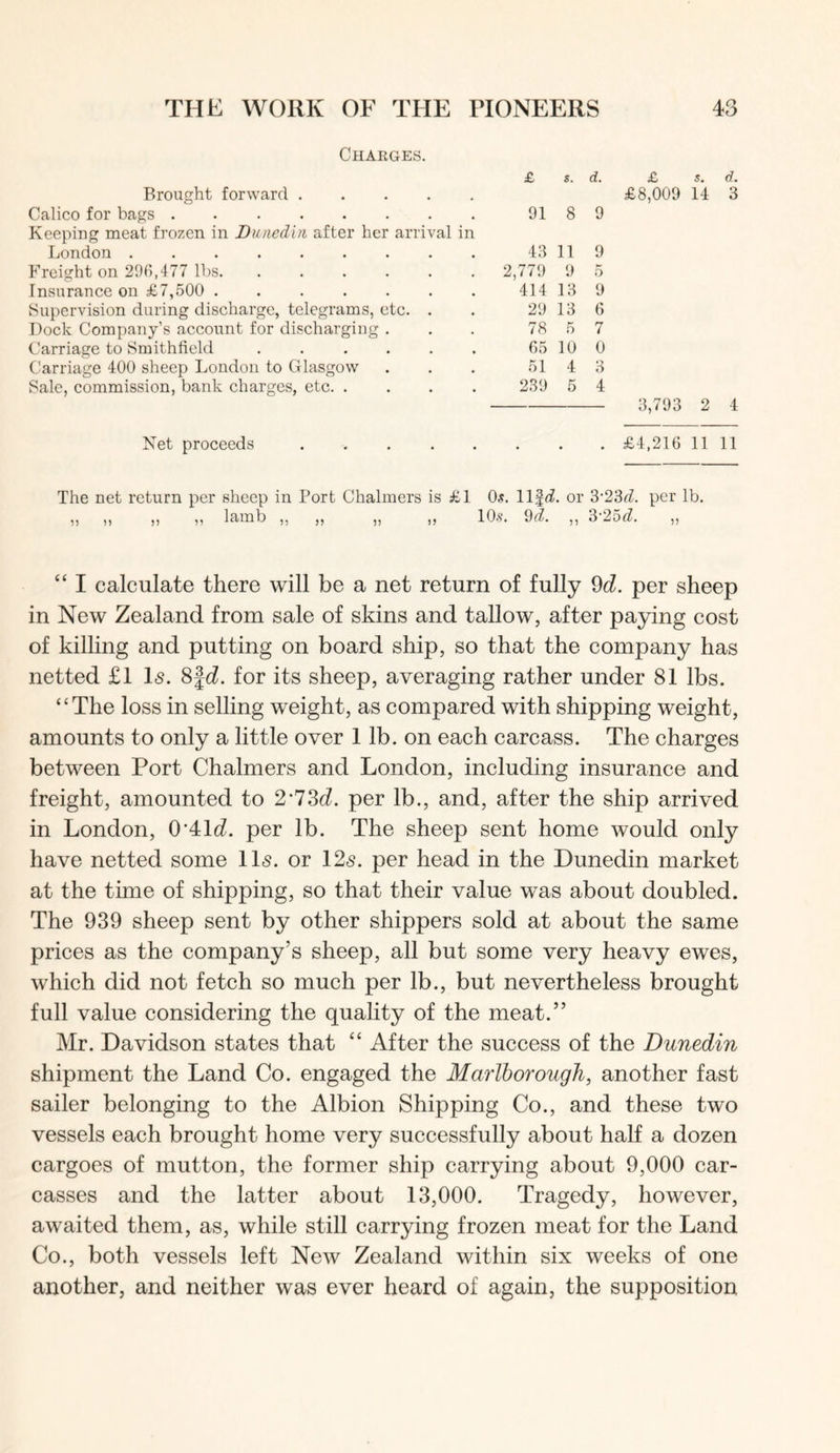 Charges. £ s. d. £ s. d. Brought forward .... £8,009 14 3 Calico for bags . 91 8 9 Keeping meat frozen in Duticdin after her arrival in London ... 43 11 9 Freight on 296,477 lbs. ..... . 2,779 9 5 Insurance on £7,500 ...... 414 13 9 Supervision during discharge, telegrams, etc. . Dock Company’s account for discharging . 29 13 6 78 5 7 Carriage to Smithfield ..... . 65 10 0 Carriage 400 sheep London to Glasgow 51 4 3 Sale, commission, bank charges, etc. . 239 5 4 3,793 2 4 Net proceeds £4,216 11 11 The net return per sheep in Port Chalmers is £1 0,?. ll^d. or 3‘23^Z. per lb. ,, ,, ,, ,, lamb ,, ,, ,, ,, 10-S'. 9^. ,, 3 2d(1. ,, “ I calculate there will be a net return of fully ^d. per sheep in New Zealand from sale of skins and tallow, after paying cost of killing and putting on board ship, so that the company has netted £1 Is. 8|tZ. for its sheep, averaging rather under 81 lbs. “The loss in selling weight, as compared with shipping weight, amounts to only a little over 1 lb. on each carcass. The charges between Port Chalmers and London, including insurance and freight, amounted to 2*73(i. per lb., and, after the ship arrived in London, 0'41(i. per lb. The sheep sent home would only have netted some 11s. or 12s. per head in the Dunedin market at the time of shipping, so that their value was about doubled. The 939 sheep sent by other shippers sold at about the same prices as the company’s sheep, all but some very heavy ewes, which did not fetch so much per lb., but nevertheless brought full value considering the quality of the meat.” Mr. Davidson states that “ After the success of the Dunedin shipment the Land Co. engaged the Marlborough, another fast sailer belonging to the Albion Shipping Co., and these two vessels each brought home very successfully about half a dozen cargoes of mutton, the former ship carrying about 9,000 car- casses and the latter about 13,000. Tragedy, however, awaited them, as, while still carrying frozen meat for the Land Co., both vessels left New Zealand within six weeks of one another, and neither was ever heard of again, the supposition