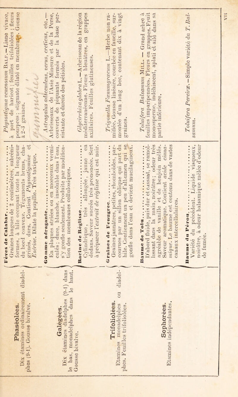 O 3 « P <D 2 O > .-O cc d U ‘ a ^ Us O 'o Xi 5- ffi s CO O 2 Cü ? O <5J O S O •O ci O ■5 s fco i  ■2 ü p-i ^ s •S O '75 ' ?-» -t-5 <v co O ^ b ^ ^. CD en » c gs 53 O 'g'35 53 <i :5-i ■ <0 'S O es 175 00 0-) Ph <n (Ji ci P5 03 Ph S 0^ • P-I p-l CD *•0 ci U U ci tX) O Cî O cS V3 q;) D <,7J ^ A O en <n .^O CO O CO -(J tG ■'co ' ^ -1 P^'Ci *sk >> en -c.ïï CO £-< (T) d CD o3 &.2 O Ph ^ P O ^ O ^ a er h15 O S-i O P > ci P ^ ^ en O en -I ô g 2 I æ -.^ iD z:; O5 C '2 '=^ S 'S fa ^ O.; r N ^3 - ^ .3 •- cd 2 tO X 0 a fi 2 O fi fa. ,:d S 43 ^ I fi d I ® Cd ; CD fi l-J '<U 3) fa fi S 3 O y O SJ « ■ - ''O S^£ s ^fa X s 3 i'§ -0 § fa s c2 fa *^0 ^ P :! fi 3 2J O fa •2^ O ^ P en P 7^ îM en P5 P sfa . ci ci en nzi . en P^-o P ci ci O P.. O t P P S P c5 P • P P J3 O en en s^s:p 'S g:S >fa 1-^ Co « &s ÎS P si) P cT P • p’S cP Ë m ^ O 3 •S CR fi^fa I- S.2 H ^ O ^ P P 5 ’p ‘P P P p:} P en en P , U ^P s P P P <5-1 O b ^ « i = ® fcD' « Ë ü ^ fcD li 0:1 fi cfi 's 3^ fi .5» 1:3 iSfi5 ^ O en O en CO ^o :=c, fi • fi O e C en & 3 Ë fa O fi ^ O • O cd ° Sfa O CD fa S ■js P P : 75 O d ci Ph «D P en O ' 75 ! O : •P ^, 0 P en O P G vp ^ <n O en P> P > r*^ b P ^ P ^ 0 *7^ CO £ 75 P P P <n a . 0 CD ^ûj P IS 1—I G > -S fa fa 03 O P 03 ^ r< en ^ 0 P ÙJ ^ 2 W-gO P . P -+fa —< P J. X •fa 03 O CD fa fa a fa fa M) c/3 ® 03 Cd i CD t-. «  ^ a tdT3 JJ id •'. S fa fi O fi s fa 'fi s O 2 CR fi O  P5 en G P O ^ CD^ O oj fa O eH Ch P *G m g P 03 P ‘P P O ^ P P • ■—» O P „ fi fa O 2 'fi Si JP bc .2 en s '2 -< Si^ P ev, O So s g SL. 'S 03 P P J 755 P 't^fi a fi fa.fi fa bJD ._ fi fi fi 03 :fi faà a « « Sm ÏC s æ O O O fafa CR^'Ë P ^ 2 3 cr^p en P > P O Ph75 G fa-» P P tfi - 5 K P tr'CA) «n ■p . ^ en P « 4) P z’fy 'a ^>50^ — -*fa Cl <,-d ^ fa s t- fi cd ^ cÿ O H- ---5 ri) O 31 Si Si r ^ « fi fi “ ’5 a a •* i_i ^ î5 rK 9 ‘G b ^ P ^ P 75 P g S G 03 en •g P 03 G2 G O 'ïi s- P '03 a I en î5 P cfa fafa S: en P t> P <0 en P P Z P « 2 H P fi) O O s ^ P 75 2^ O .r-5 O C P ^ 03 P ^ P pP fa CD .2 § fi 'fi I- O O • fa ^ O fi s  CD • .fi r- fa a fi fi ^ ’3 fa fi 'fi cd ’fa fi Ifa „ 1^ cd fi fi a fi 2 fifa fi fi fi fi T3 fi ^.fi jj Æ c-. - y, fi fi fi 2 fi ccj 'fi O 2 ai CR fi > fis C3 03 fcü ci 'S oJ Xi si iji SS b 03 cd ^ Cd en CD . fi 03 fi • -fi rS en fa^ «Du ■O'fi faDfi a 5 '-a . fi •- fi fa s O cd fi afa 'S fa> m fi a Q g a^o en W en <U P oj ^(D-G.O r-H 5n—I O “• O •^-afa rH fid Q O fi fa fa fi •- ‘p- G l'n P en 1—r O .a g ah cd . -fi 03 W 2 H en O m -fi. t| fa g Pi =3 O'a W fi O P g P w Baume »iu Pérou. Toluifera Peî^eiræ. —Simple variété du T. Dal- Vai'iété du précédent. Liquide visqueux, samum. noirâtre, à odeur balsamique mêlée d’odeur de fumée.
