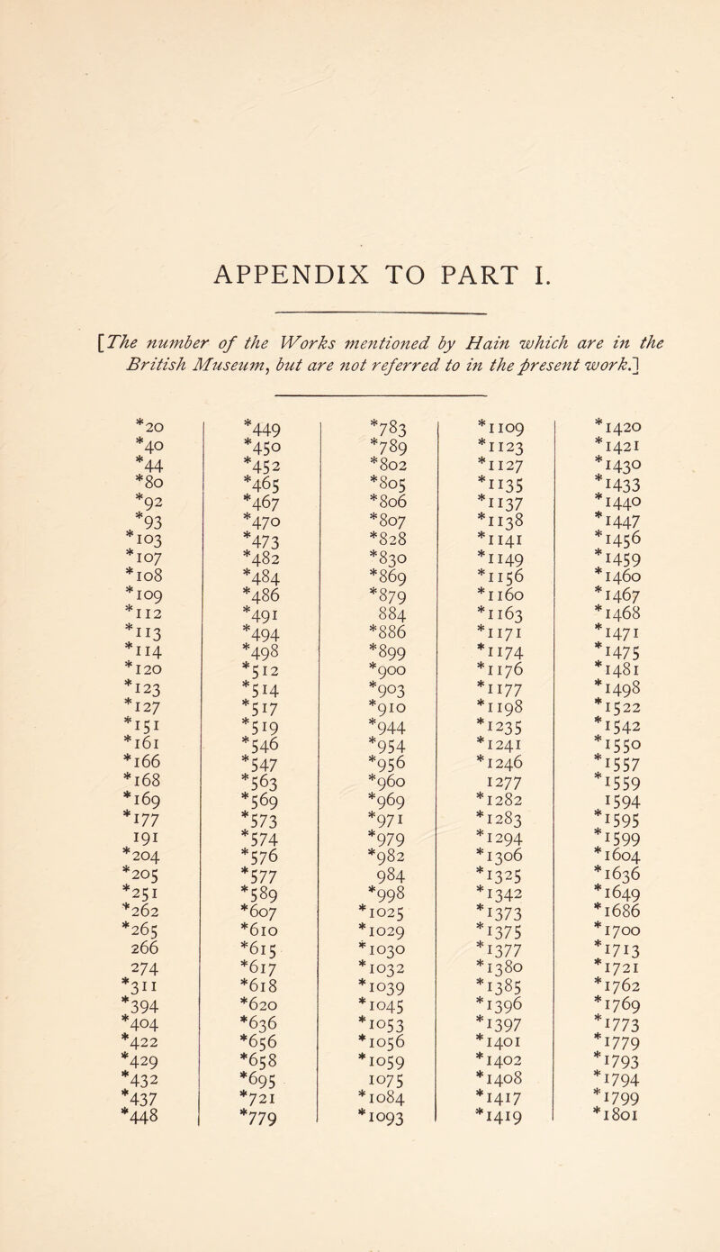 APPENDIX TO PART I. \The number of the Works mentioned by Hain which are in the British Museum, but are not referred to in the present work.] *40 *44 *80 *92 *93 *103 *107 *108 *109 *112 *113 *114 *120 *123 *127 *151 *161 *166 *168 *169 *177 191 *204 *205 *251 *262 *265 266 274 *311 *394 *404 *422 *429 *432 *437 *448 *449 *45o *452 *465 *467 *470 *473 *482 *484 *486 *49i *494 *498 *512 *514 *517 *5i9 *546 *547 *563 *569 *573 *574 *576 *577 *589 *607 *610 *615 *617 *618 *620 *636 *656 *658 *695 *721 *779 *783 *789 *802 *805 *806 *807 *828 *830 *869 *879 884 *886 *899 *900 *9°3 *910 *944 *954 *956 *960 *969 *97i *979 *982 984 *998 *1025 *1029 *1030 *1032 *1039 *1045 *1053 *1056 *1059 1075 *1084 *1093 *1109 *1123 *1127 *H35 *1137 *1138 *1141 *1149 *1156 *1160 *1163 *1171 *1174 *1176 *1177 *1198 *1235 *1241 *1246 12 77 *1282 *1283 *1294 *1306 *1325 *1342 *1373 *1375 *1377 *1380 *1385 *1396 *1397 *1401 *1402 *1408 *1417 *1419 * * * * * * * * * * * * * * * * * * * * * * * * * * 1420 1421 143° 1433 1440 1447 i456 1459 1460 1467 1468 1471 1475 1481 1498 1522 1542 1550 1557 15 59 1594 1595 1599 1604 1636 1649 1686 *1700 *1713 *1721 *1762 *1769 *1773 *1779 *!793 *1794 *1799 *1801