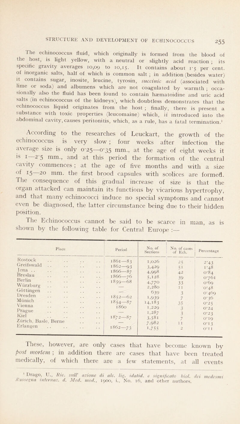 The echinococcus fluid, which originally is formed from the blood of the host, is light yellow, with a neutral or slightly acid reaction ; its speciflc gravity averages 10,09 to 10,15. It contains about 1-5 per cent, of inorganic salts, half of which is common salt ; in addition (besides water) It contains sugar, inosite, leucine, tyrosin, succinic acid (associated with hme or soda) and albumens which are not coagulated by warmth ; occa- sionally also the fluid has been found to contain haematoidine and uric acid salts (in echinococcus of the kidneys), which doubtless demonstrates that the echinococcus liquid originates from the host ; finally, there is present a substance with toxic properties (leucomaine) which, if introduced into the abdominal cavity, causes peritonitis, which, as a rule, has a fatal termination.' According to the researches of Leuckart, the growth of the echinococcus is very slow ; four weeks after infection the average size is only 0-25—0-35 mm., at the age of eight weeks it ^ 2'5 mm., and at this period the formation of the central cavity commences ; at the age of five months and with a size 15 20 mm. the first brood capsules with scolices are formed. The consequence of this gradual increase of size is that the organ attacked can maintain its functions bv vicarious hypertropliv? and that many echinococci induce no special symptoms and cannot even be diagnosed, the latter circumstance being due to their hidden position. The Kchinococcus cannot be said to be scarce in man, as is shown by the following table for Central Europe Rostock Greifswald Jena . . Breslau Berlin Würzbnrg Göttingen Dresden Münich Vienna Prague Kiel Zürich, Bas Erlangen Place Period No. of Sections i No. of cases of Ech. 1861—83 1,026 25 ‘ 1862—93 3.429 51 1866—87 4,998 42 1866—76 5,128 39 1 1859—68 4,770 33 — 2,280 11 — 639 0 1852—62 U939 7 1854—87 14,183 35 i860 1,229 3 — 1,287 3 1872—87 3,581 7 , Berne -— 7,982 11 • • • • • • . . 1862—73 1,755 2 Percentasre 2-43 1-48 0-84 0761 O'ÖQ o'48 o'469 0-36 0-25 0’24 0-23 0’i9 0-13 O'I I These, however, are only cases that have become known by post mortem ; in addition there are cases that have been treated medically, of which there are a few statements, at all events ‘ Drago, U., Ric. sail’ azione di ale, lig. idatid. e significato hiol. dei medesmi Rassegna internaz. d. Med, mod,, 1900, i., No. 16, and other authors.