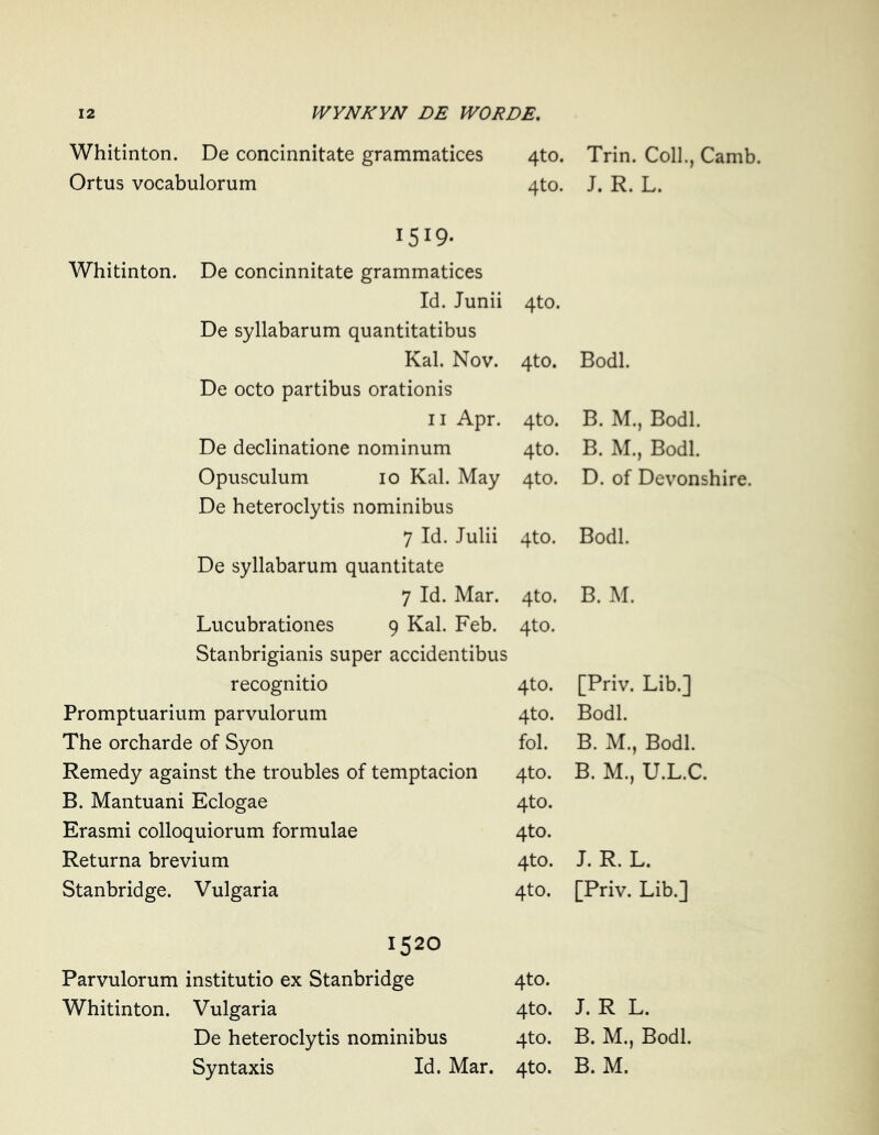 Whitinton. De concinnitate grammatices 4to. Trin. Coll., Camb Ortus vocabulorum 4to. J. R. L. 1519- Whitinton. De concinnitate grammatices Id. Junii 4to. De syllabarum quantitatibus Kal. Nov. 4to. Bodl. De octo partibus orationis 11 Apr. 4to. B. M., Bodl. De declinatione nominum 4to. B. M., Bodl. Opusculum 10 Kal. May 4to. D. of Devonshire. De heteroclytis nominibus 7 Id. Julii 4to. Bodl. De syllabarum quantitate 7 Id. Mar. 4to. B. M. Lucubrationes 9 Kal. Feb. 4to. Stanbrigianis super accidentibus recognitio 4to. [Priv. Lib.] Promptuarium parvulorum 4to. Bodl. The orcharde of Syon fol. B. M., Bodl. Remedy against the troubles of temptacion 4to. B. M., U.L.C. B. Mantuani Eclogae 4to. Erasmi colloquiorum formulae 4to. Returna brevium 4to. J. R. L. Stanbridge. Vulgaria 4to. [Priv. Lib.] 1520 Parvulorum institutio ex Stanbridge 4to. Whitinton. Vulgaria 4to. J. R L. De heteroclytis nominibus 4to. B. M., Bodl.