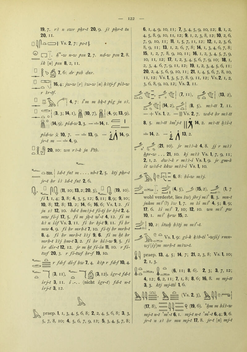 D □ 19, 7. ri n szv?- pJp'-t 20, 9. ji pJp'-t tn 20, II. □ jn^czDl Vs. 2, 7: © □ n I • n-w psn 2, 7. nd-w psn 2, 8. V I I ^ 7, 6: di' psh dnr. ^ 16,4: jw-w [r] Sw-w \?i\ h3tj-f pss-w r sr-tf. 7: sin m hk-t psg jn s^. D ! (3,3; 14,1), I (10, 7), j (4 9; 13,9), : I ■O O (^4.9)- psd-wZ,i. — =14,1. ^ psd-w X 10, 7. — = 13, 9. — /yk 14, 9. 20, 10: wn rS-k jn Pth. o isqsl I sd-t fnt in ... . nb-t 2, 5- ktj pJp'-t AAAAATk I jr-t Jp' ii sd-t fnt 2, 6, fj, ,^pf| (11- iOil3,2;20,3),^fJ (19, 10). fs\, I, 4; 3, 8; 4, 3, 5, 12; 5, ii; 8,9; 9,10; 10, 8; 12, 8; 13, 2; 14, 6; 16, 6; Vs. 1, 2. fs jn s^ 12, 10. bd-t Jpn^j-t fftjhrbj-t2,4. inw fs-j 17, 5. fs in jh-t w-t 4, 12. fs in hS 11 ssfN?>. 3, II. fs Jtr bj-t%, ii. fs Jp' inw 4, 9. fs hr inrfi-t 7, lO. fftj hr inrh-t 8, 4. fs lir inrh-t sij 9, 6. fs in ht hr mrh-t sij hin-tZ, 2. fs hr hsi-w 9, 5- f^ hr dh'-t\2, 12. jr in ht fs-sn 11, 10. r ff tivf 20, 3. r fs-twf Jp'-f 19, 10. 'äbdk /'^-/ dffhw 7, 4. kip r fd-f\^, 4. ^ AA/WVA (3, II), ^ ^ (3,12). sgr-tfd-t srj-t 3, II. / . (nicht sgr-t) fd-t n-t srj-t 3, 12. praep. 1, i, 3, 4, 5, 6, 8; 2, 2, 4, 5, 6, 8; 3, 3, 5, 7, 8, 10; 4, 5, 6, 7, 9, 12; 5, 3, 4, 5, 7, 8; 6, I, 4, 9, 10, ii; 7, 3, 4, 5, 9, 10, 12; 8, i, 2, 4, 5, 8. 9, 10, II, 12; 9, I, 2, 3, 8, 12; 10, 2, 6, 7, 9, 10, ii; 11, I, 5, 7, II, 12; 12, I, 2, 3, 6, 8, 9, ii; 13, I, 2, 6, 7, 8; 14, i, 3, 4, 6, 7, 8; 15. I, 2, 7, 8, 9, 10, 11; 16, I, 2, 3, 4, 5, 7, 9, 10, II, 12; 17, I, 2, 3, 4, 5, 6, 7, 9, 10; 18, I, 2, 3, 4, 6, 7, 9, II, 12; 19, I, 2, 3,4, 5, 6, ii; 20, 2, 4, 5, 6, 9, 10, 11; 21, I, 4, 5, 6, 7, 8, 10, 11, 12; Vs. 1, 3, 5, 7, 8, 9, II, 12; Vs.2, I, 2, 3, 6, 8, 9, 10, 12; Vs. 3, II. (7.). (13.2), g>^|(14 2),5>i (8, S). 7, II. H Vs. 1, 2. —^ Vs. 2, 7. //?' ini-tt 8, 5. sinj-t 11^ 14, 2. wi-// his-t =^14-2. ^ 13,2. (21, 10). yr inii-k 4, 8. jj r inii hp7'-W . . . 21, 10. kj inii Vs. 1, 7, 9, ii; 2, I, 2. dwi-k r iniS-s Vs. 1, 9. yr gm-k st wid-t kkw inii-s Vs. 1, 10. . — 6, 8: hs-w inij. ^1=^ J ^ (4, 5), ^ (15,2), ^ (1, 7 wohl verderbt, lies sw') jbrj inf 8, 3. inn-t jnhin infQ.) sw 1, 7. in ss inf 4, 5; 8, 9; 17. 6. ss inf 7, 10; 12, 10. wii inf pw 10, I. inf Jp'w 15, 2. 1 10, 2: stwh hitj in inf-t. © cs Vs. 1, 9: gs-k kib-ts '^-wjsj nnn- wj[sj]in inrh-t iniw-t. praep. 13, 4, 5; 14, 7; 21, 2, 3, 8; Vs. 1, lO; 2, I, 3- 0 ^ (6, ii; 8, 6). 2, 3; 3, 7, 12; 4, 12; 6, 2, 11; 7, I, 8; 8, 6; 16, 8. in inj-tt 3, 3. ktj inj-tts 1, 6. /VVWVA AAAAW > A/VAVSA AAAAAA /WWNA AAA/WV (Vs. 2, 3), r\ AAAAAA ^ ^ (17, 8), AAAAAA [I [I /VAAAAA (19, 6). Jpn in hsi-w I 1 ^AAAA^ inj-t n-t '^in-t 6, i. mj-t n-t jn-t 6,4; 9, 6. jr-t 11 si hr inn inj-t 17, 8. jr-t [«] iiij-t