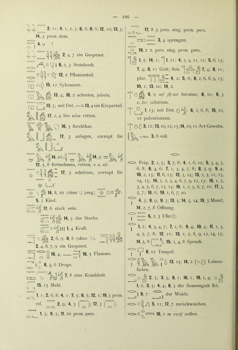AAAAA^ 4-4- 2, I i; 4, I, 2, 3; 6, 8; 8, 6; 12, 10; 13,3; ' I AAAAAA 14, 3 pron. dem. AA/WNA AA/VV\A ^ ? 4'7 ''Gespenst. AWV\A (2 I 6, 2, 3 Steinbock. AAAAAA rv f\ 0 (I (I 0^^ 12, 2 Pflanzenteil. AAAAAA * ra “0 '5, 12 S}'komore. AAAAAA pa /p ra ^ S ^ jubeln. AAAAAA ^ |-j^ ^ ^ 13, 3; mit Det. 13,4 ein Körperteil. 17, 2, 4 lies nhin retten. 16, 3 furchtbar. 17, 3 anlegen, corrupt für AAAAAA AAAAAA I sic X L=^- 14,10; Ky 14,3; Ky 12, 5, 8 fortnehmen, retten, s. a. ////. — 17, 3 schützen, corrupt für AAAAAA 0 O (D AAAAAA ^ '■ Q. AAAAAA \ ^ 14, 8, IO (ohne \) jung; ^ ö<2 ^ , JJ AAAAAA Ji 5, 3 Kind. 17, 6 stark sein. 14, 3 der Starke. 0 fc/ß 111 1, 4 Kraft. \ AAAAAA AAAAAA /Q /vvv vvx \\ ^ 2, 6, 9; 8, 8 (ohne \\). | 2, 4, 6, 7, 9 ein Gespenst. AAAAAA ^ ^ ^ X 18, 4; ,wvws<==-) 18, 5 Flamme. ^ o t 3, 6 Drog 7, 8 eine Krankheit. == 'in AAAAAA I^AAAAAAJ cm \\ 15, 13 Mehl. o l!| AAAAAA 1, 1; 2, 6, 8; 4, i; 7, 5; 8, 5; 12, i; 19,3 pi'««- AAAAAA ,AAAAAA. .AAAAAA. r'l. (^);'7.3 (^)- AAAAAA 1> 3; 9> 3; 11- IO pron. pers. ^ ^ 17, 8 3. pers. sing. pron. pers. AAAAAA AAAAAA L I twvAAA 3, 4 sprengen. o AAAAAA 19, 2 2. pers. sing, pi'on. pers. 1, 5; 14, i; ^ 1, ii; 4, 3, 4, ii, 12; 5,6, 13; 7, 4; 8, 11 Gott; fern. ^ 7, 4; 8, 11; plur. 4, 2; 5, 6; 8, 2, 6, 8, 9, 13; 10, I; 13, 10; 19, 2. ö ^ 8, 9 nd jh-wt beraten; 8, 10; 9, 3 c. hv. schützen. 12 pulverisieren. ■^0 0 3,12; 13, IO, 12, i5;14, IO, II Art Gewebe. 3, 6 süß. Präp. 2, i, 5; 3, 7, 8; 4, i, 6, lo; 5, 3, 4, 5, 6, 8; 6, 4, 6; 7, i, 3, 4, 7, 8; 8, 3, 9; 9, 4; 10, 2, 13; 11, 6, 13; 12, 3, 14; 13, 2, 5, II, 13, 14, 15; 14, I, 2, 3, 4, 6, 7, 9, 12, 13; 15, I, 2, 3, 4, 5, 6, 7, 13, 14; 16, I, 2, 5, 6, 7, 10; 17, 3, 5, 7; 18, 6; 19, I, 6, 7, 10. 4, 3; 8, 9; 9, 3; 13, 5; 14, 5, 14; 15, 3 Mund; 14, 2, 7, 8 Öffnung. ; AAAAAA AAAAAA 3 Ufer(.?). I AAAAAA 1, 2; 4, 3, 4, 7; 7, I, 6; 9, 4; 10, 41 H, b 3, 4, 5, 7, 8; 12, ii; 13, I, 2, 8, 9, 12, 14, 15; 14, 5, 8 *j; 15, I, 4, 8 Spruch. ^ 8, 12 Tempel. I ^ g 13, 15; 14, 2 Leinen- faden. 2, 5; 3, 3; 8, i; 16, i; 19, i, 4; O 1, 2; 3, 5; 4, 4; 8, 3 der Sonnengott Re. ’ I 8, 7 der Weide. @ (] 5, 11; 17, 7 zurückweichen. ■\\ 18, I in rivtj außen.