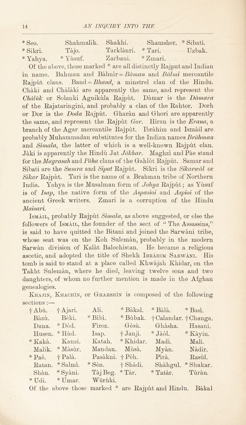 * Seo. Shahmalik. Shakhi. Shamsher. * Sibati. * Sikri. Tajo. Tarklanri. * Tari. Uzbak. * Yaliya. Yusuf. Zarbani. Zmari. Of the above, those marked are all distinctly Rajput and Indian in name. Bahman and Wdlimx ^ Bcimaii and Bahai mercantile Rajput clans. Band = Bhand^ a minstrel clan of the Hindu. Chaki and Chalaki are apparently the same, and represent the Chdluk or Solanki Agnikula Rajput. Damar is the Ddmara of the Rajataringini, and probably a clan of the Rahtor. Dorh or Dor is the Doda Rajput. Gharan and Ghori are apparently the same, and represent the Rajput Go7\ Hiran is the Brana, a branch of the Agar mercantile Rajput. Ibrahim and Ismail are probably Muhammadan substitutes for the Indian names Brdliman and Simala, the latter of which is a well-known Rajput clan. Jaki is apparently the Hindu Jat JdJchar. Maghzl and Pae stand for the Magrasah and Pdlia clans of the Gahlbt Rajput. Samar and Sibati are the Bumra and Bipat Rajput. Sikri is the Bikariodl or Bikar Rajput. Tari is the name of a Brahman tribe of Northern India. Yahya is the Musalman form of Johya Rajput; as Yusuf is of Isap^ the native form of the Aspasioi and Aspioi of the ancient Greek writers. Zmari is a corruption of the Hindu Alaisari. Ismail, probably Rajput Bimala^ as above suggested, or else the followers of Ismail, the founder of the sect of “ The Assassins,’’ is said to have quitted the Bitani and joined the Sarwani tribe, whose seat was on the Koh Suleman, probably in the modern Sarwan division of Kalat Balochistan. He became a religious ascetic, and adopted the title of Shekh Ibrahim Sarwani. His tomb is said to stand at a place called Khwajah Khidar, on the Takht Suleman, where he died, leaving twelve sons and two daughters, of whom no further mention is made in the Afghan genealogies. Khajin, Khachin, or Gharshin is composed of the following sections :— f Abu. f Ajari. Ali. * BHial. Bala. * Basi. Bazu. BHd. Bibi. * Bubak. f Calandar. f Changa. Dana. *D6d. Firoz. Gesu. Ghasha. Hasani. Husen. * Hud. Isap. f Janji. * Jaol. * Kay in. * Kaka. Kanzi. Katah. Khidar. Madi. Mali. Malik. Masur. Mandan. Musa. My an. Nadir. Pae. f Pala. PasHini. f PHi. Pira. Rasul. Ratan. * Salmi. * Sen. f Shadi. Shahgul. * Shakar. Shan. Udi. Syani. * Umar. Taj Beg. * Tar. Wiiruki. * Tatar. Turan. Of the above those marked * are Rajput and Hindu. Bakal