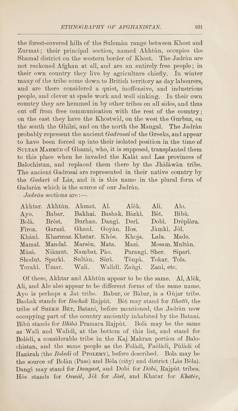the forest-covered hills of the Suleman rano;e between Khost and Zurmat; their principal section, named Ahhtun, occupies the Shamal district on the western border of Khost. The Jadran are not reckoned Afghan at all, and are an .entirely free people; in their own country they live by agriculture chiefly. In winter many of the tribe come down to British territory as day labourers, and are there considered a quiet, inoffensive, and industrious people, and clever at spade work and well sinking. In their own country they are hemmed in by other tribes on all sides, and thus cut off from free communication with the rest of the country; on the east they have the KhostwM, on the west the Grurbuz, on the south the Ghilzi, and on the north the Mangal. The Jadran probably represent the ancient Gadrosai of the Greeks, and appear to have been forced up into their isolated position in the time of Sultan Mahmud of Ghazni, who, it is supposed, transplanted them to this place when he invaded the Kalat and Las provinces of Balochistan, and replaced them there by the JhMawan tribe. The ancient Gadrosai are represented in their native country by the Gadarl of Las, and it is this name in the plural form of Gadaran which is the source of our Jadran. Jadran sections are :— Akhtar. Akhtun. Ahmat. Al. Alek. Ali. Alo. Ayo. Babar. Bakhai. Bashak. Bazki. Bet. Bibu. Bola. Brest. Burhan. Dangi. Deri. Dobi. Dreplara. Firoz. Garazi. Ghani. Goyan. Hos. Jamki. Jol. Khani. Kharmaz. Khatar. Khoe. Khoja. Lala. Mado. Mamal. Mandal. Marsen. Mata. Mazi. Mosam. Multan. Musa. Kiamut. Nambat. Pao. Parangi. Sher. Sipari. Shodut. Sparki. Sultan. Suri. Tenpa. Tokar. Tola. Toraki. Umar. Wali. Walidi. Zaugi. Zani, etc. Of these, Akhtar and Akhtun appear to be the same. Al, Alek, Ali, and Alo also appear to be different forms of the same name. Ayo is perhaps a Jat tribe. Babur, or Babar, is a Gujar tribe. Bashak stands for Bachak Kajput. Bet may stand for Bhattl, the tribe of Shekh Bet, Batani, before mentioned, the Jadran now occupying part of the country anciently inhabited by the Batani. Bibu stands for Bhibd Pramara Kajput. Bola may be the same as Wall and Walidi, at the bottom of this list, and stand for Boledi, a considerable tribe in the Kaj Makran portion of Balo- chistan, and the same people as the Poladi, Paoladi, Puladi of Hazarah (the Boledi of Ptolemy), before described. Bola may be the source of Bolan (Pass) and Bela (city) and district (Las Bela). Dangi may stand for Da7igast^ and Gobi for Ddbi^ Kajput tribes. Hos stands for Oswdl^ Jol for JdeZ, and Khatar for KJiater^