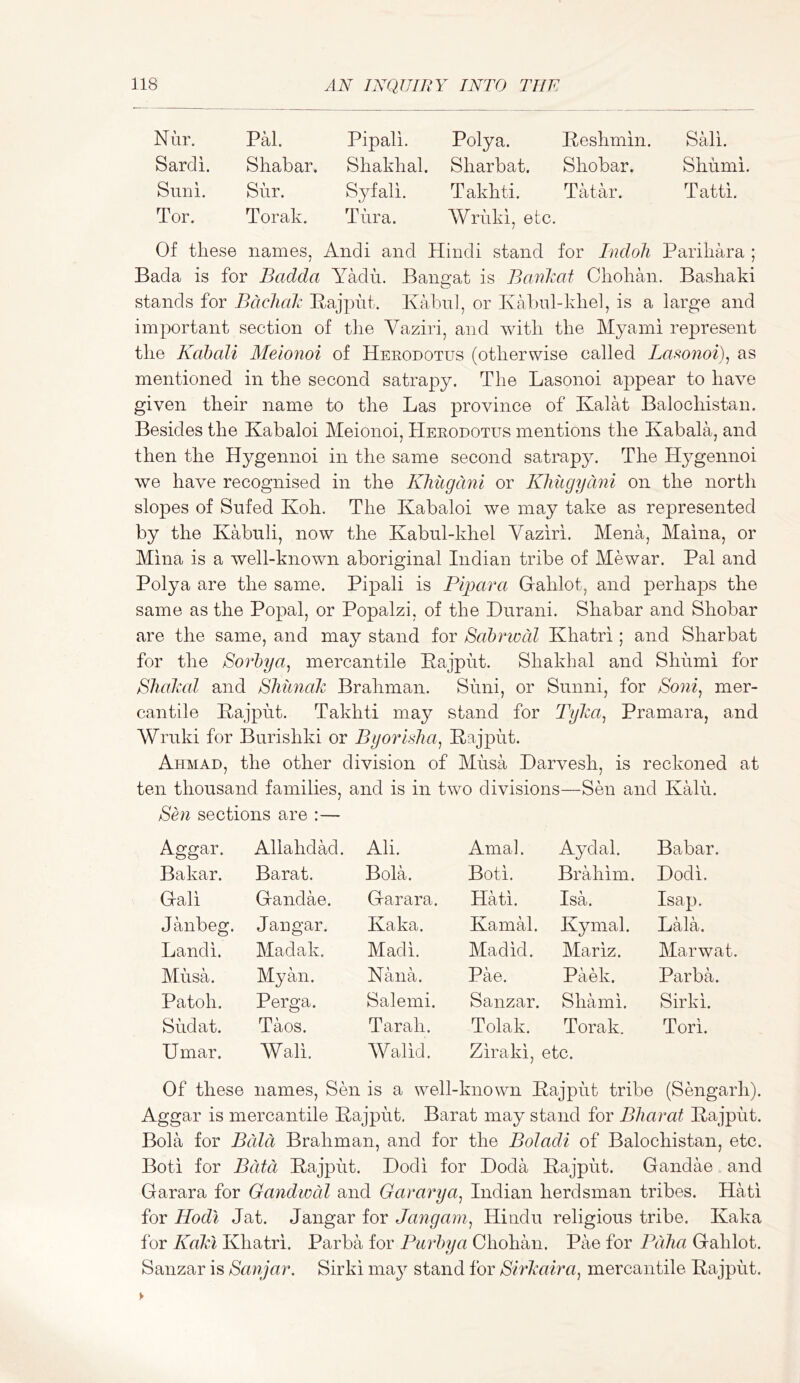 Nur. Pal. Pipali. Polya. Keshmin. SHi. Sardi. Shabar. Shakhal. Sharbat. Shobar. Shumi. Suni. Sur. Syfali. Takhti. Tatar. Tatti. Tor. Torak. Tura. Wruki, etc. Of these names. Audi and Hindi stand for Bidoli Parihara Bada is for Badda YMu. Bangat is Bcmhat Cliohan. Basliaki stands for Bdchalc Bajpnt. Kabul, or Kabul-kliel, is a large and important section of the Vaziri, and with the Myaini represent the Kabali Melonoi of Herodotus (otherwise called La^onoi)^ as mentioned in the second satrapy. The Lasonoi appear to have given their name to the Las province of Kalat Balochistan. Besides the Kabaloi Meionoi, Herodotus mentions the Kabala, and then the Hygennoi in the same second satrapy. The Hygennoi we have recognised in the Khugdni or Klmgydni on the north slopes of Snfed Koh. The Kabaloi we may take as represented by the Kabuli, now the Kabul-khel Yaziri. Mena, Maina, or Mina is a well-known aboriginal Indian tribe of Mewar. Pal and Polya are the same. Pipali is Pipara Grahlot, and perhaps the same as the Popal, or Popalzi, of the Durani. Shabar and Shobar are the same, and may stand for Scibrwdl Khatri; and Sharbat for the Sorhya^ mercantile Kajpht. Shakhal and Shhmi for Blialcal and Shmiak Brahman. Shni, or Sunni, for So7ii^ mer- cantile Kajput. Takhti may stand for Tylm^ Pramara, and Wruki for Burishki or Byorlsha^ Kajput. Ahmad, the other division of Musa Darvesh, is reckoned at ten thousand families, and is in two divisions—Smi and Kalu. Sen sections are :— Aggar. Allahdad, Ali. Amal. Aydal. Babar. Bakar. Barat. Bola. Boti. Brahim. Dodi. Gali Gandae. Garara. Hati, Isa. Isap. Janbeg. Jangar. Ivaka. Kamal. Kymal. Lala. Landi. Madak. Madi. Madid. Mariz. Marwat. Musa. My an. Nana. Pae. Paek. Parba. Patoh. Perga. Salemi. Sanzar. Shami. Sirki. Slid at. Taos. Tarali. Tolak. Torak. Tori. U mar. Wali. Walid. Ziraki, etc. Of these names. Sen is a well-known Kajput tribe (Smagarh). Aggar is mercantile Kajput, Barat may stand for Bharat Kajput. Bola for Bald Brahman, and for the BoJadi of Balochistan, etc. Boti for Bdtd Kajput. Dodi for Doda Kajput. Gandae and Garara for Gandwdl and Garaipa^ Indian herdsman tribes. Hati for Hodl Jat. Jangar for Jangain^ Hindu religious tribe. Kaka for Kdkl Khatri. Parba for Purhya Chohan. Pae for Pdha Gahlot. Sanzar is Sanjar. Sirki iimj stand for Sirkaira^ mercantile Kajput.