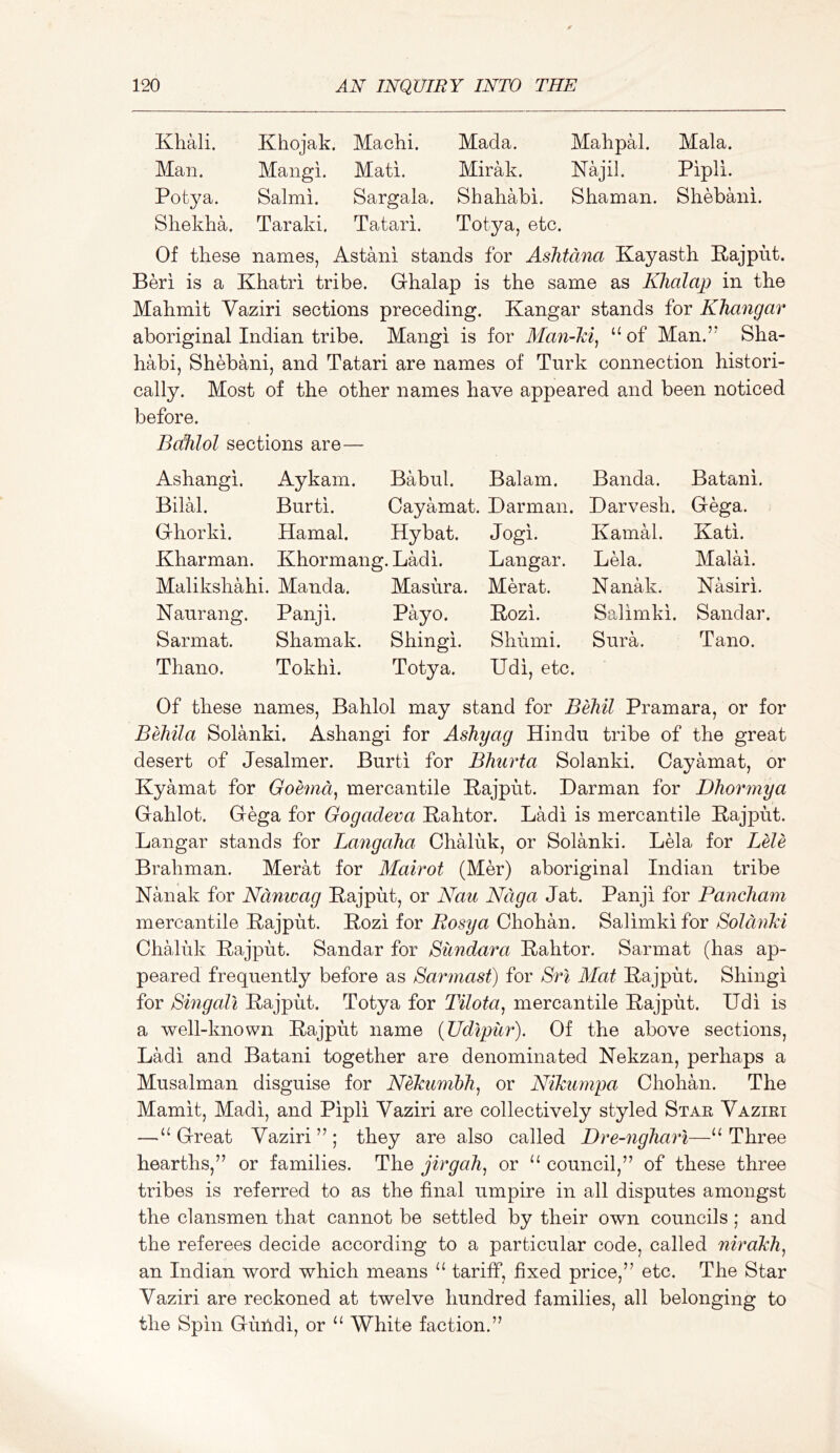 Khali. Khojak. Machi. Mada. Mahpal. Mala. Man. Mangi. Mati. Mirak. Kajil. Pipli. Potya. Salmi. Sargala. Shahabi. Shaman. Shebani. Shekha. Taraki. Tatari. Totya, etc. Of these names, Astani stands for Ashtdna Kayasth Kajput. Beri is a Khatri tribe. Ghalap is the same as Khalap in the Mahmit Vaziri sections preceding. Kangar stands for Khangar aboriginal Indian tribe. Mangi is for Man-Jci, “ of Man.’’ Sha- habi, Shebani, and Tatari are names of Turk connection histori- cally. Most of the other names have appeared and been noticed before. Bahlol sections are— Ashangi. Aykam. Babul. Balam. Banda. Batani. Bilal. Burti. Cayamat. Barman. Barvesh. Gega. Ghorki. Hamal. Hybat. Jogi. Kamal. Kati. Kharman. Khormang. Ladi. Langar. LHa. Malai. Malikshahi. Manda. Masura. Merat. N anHv. Nasiri. Naurang. Panji. Payo. Pozi. Salimki. Sandar. Sarmat. Shamak. Shingi. Shumi. Sura. Tano. Thano. Tokhi. Totya. Udi, etc. Of these names, Bahlol may stand for Behil Pramara, or for Beliila Solanki. Ashangi for AsTiyag Hindu tribe of the great desert of Jesalmer. Burti for Bhurta Solanki. Cayamat, or Kyamat for Gohnd^ mercantile Kajput. Barman for Dhormya Gahlot. Gega for Gogadeva Kahtor. Ladi is mercantile Kajput. Langar stands for Langaha ChHuk, or Solanki. LHa for Ze/e Brahman. Merat for Mairot (Mer) aboriginal Indian tribe Nanak for Ndnwag Kajput, or Nau Ndga Jat. Panji for Pancham mercantile Kajput. Kozi for Rosya Chohan. Salimki for SoJdJiM Chaluk Kajput. Sandar for Sundara Pahtor. Sarmat (has ap- peared frequently before as Sarinast) for Sri Mat Pajput. Shingi for Singall Pajput. Totya for Tilota^ mercantile Pajput. Udi is a well-known Pajput name (Udlpur). Of the above sections, Ladi and Batani together are denominated Nekzan, perhaps a Musalman disguise for Nekumth^ or Nikiiiyipa Chohan. The Mamit, Madi, and Pipli Vaziri are collectively styled Star Vaziri —Great Vaziri ” ; they are also called Dre-nghari—Three hearths,” or families. The jirgah, or council,” of these three tribes is referred to as the final umpire in all disputes amongst the clansmen that cannot be settled by their own councils ; and the referees decide according to a particular code, called nirakh^ an Indian word which means ‘‘ tariff, fixed price,” etc. The Star Vaziri are reckoned at twelve hundred families, all belonging to the Spin Gundi, or “ White faction.”