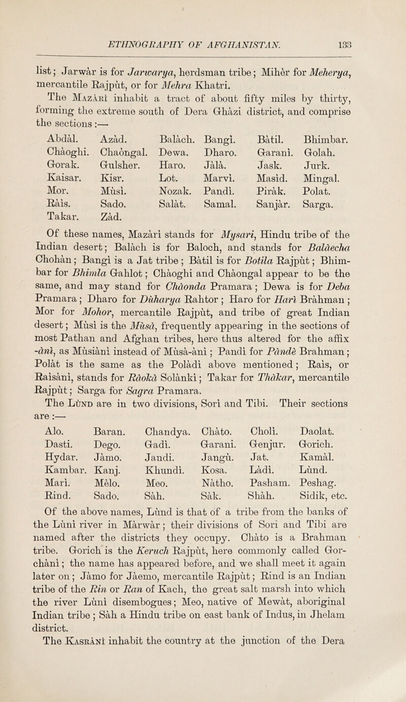 list; Jarwar is for Jarwarya^ herdsman tribe; Miher for Meherya^ mercantile Rajput, or for Mehra Khatri. The Mazari inhabit a tract of about fifty miles by thirty, forming the extreme south of Dera Ghazi district, and comprise the sections:— Abdffi. AzM. Balach. Bangi. BMil. Bhimbar. Chaoghi. Chaongal. Dewa. Dharo. Garani. Golah. Gorak. Gulsher. Haro. J ala. Jask. Jurk. Kaisar. Kisr. Lot. Marvi. Masid. Mingal. Mor. Musi. Hozak. Pandi. Pirak. Polat. Rais. Sado. Salat. Samal. Sanjar. Sarga. Takar. Zad. Of these names, Mazari stands for Alysari^ Hindu tribe of the Indian desert; Balach is for Baloch, and stands for Baldecha Chohan ; Bangi is a Jat tribe ; Batil is for Botila Rajput; Bhim- bar for Bhimla Gahlot; Chaoghi and Chaongal appear to be the same, and may stand for Clidonda Pramara ; Dewa is for Deba Pramara ; Dharo for Duharya Rahtor ; Haro for Hari Brahman ; Mor for Mohor^ mercantile Rajput, and tribe of great Indian desert; Musi is the Musd^ frequently appearing in the sections of most Pathan and Afghan tribes, here thus altered for the affix -dni^ as Musiani instead of Musa-ani ; Pandi for Pdnde Brahman; Polat is the same as the Poladi above mentioned; Rais, or Raisani, stands for RdoJcd Solanki; Takar for TlidJcar^ mercantile Rajput; Sarga for Sagra Pramara. The Lund are in two divisions, Sori and Tibi. Their sections are Alo. Baran. Chandya. Chato. Choli. Daolat. Dasti. Dego. Gadi. Garani. Genjur. Gorich. Hydar. Jamo. Jandi. Jangu. Jat. Kanial. Kambar. Kanj. Khundi. Kosa. Ladi. Lund. Mari. MqIo. Meo. Natho. Pasham. Peshag. Rind. Sado. Sah. Sak. Shah. Sidik, etc. Of the above names, Lund is that of a tribe from the banks of the Luni river in Marwar ; their divisions of Sori and Tibi are named after the districts they occupy. Ohato is a Brahman tribe. Gorich is the Keruch Rajput, here commonly called Gor- chani; the name has appeared before, and we shall meet it again later on; Jamo for Jaemo, mercantile Rajput; Rind is an Indian tribe of the Bin or Ban of Kach, the great salt marsh into which the river Luni disembogues; Meo, native of Mewat, aboriginal Indian tribe ; Sah a Hindu tribe on east bank of Indus, in Jhelam district. The KasranI inhabit the country at the junction of the Dera