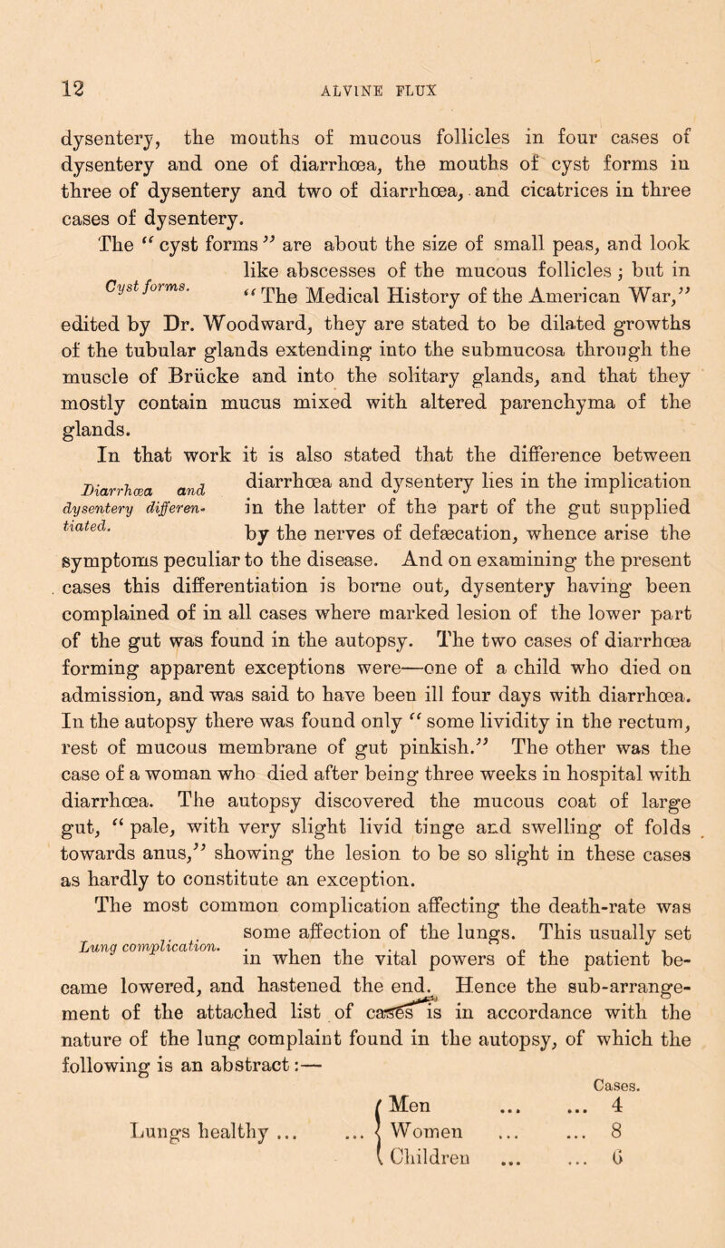 dysentery, the mouths of mucous follicles in four cases of dysentery and one of diarrhoea, the mouths of cyst forms in three of dysentery and two of diarrhoea, and cicatrices in three cases of dysentery. The “ cyst forms 39 are about the size of small peas, and look like abscesses of the mucous follicles ; but in Cyst forms. i( rpj^ Medical History of the American War,” edited by Dr. Woodward, they are stated to be dilated growths of the tubular glands extending into the submucosa through the muscle of Briicke and into the solitary glands, and that they mostly contain mucus mixed with altered parenchyma of the glands. In that work it is also stated that the difference between Diarrhoea and diarrhoea and dysentery lies in the implication dysentery differen- in the latter of the part of the gut supplied tiated• by the nerves of defaecation, whence arise the symptoms peculiar to the disease. And on examining the present cases this differentiation is borne out, dysentery having been complained of in all cases where marked lesion of the lower part of the gut was found in the autopsy. The two cases of diarrhoea forming apparent exceptions were—one of a child who died on admission, and was said to have been ill four days with diarrhoea. In the autopsy there was found only <( some lividity in the rectum, rest of mucous membrane of gut pinkish.^ The other was the case of a woman who died after being three weeks in hospital with diarrhoea. The autopsy discovered the mucous coat of large gut, “ pale, with very slight livid tinge and swelling of folds towards anus/* showing the lesion to be so slight in these cases as hardly to constitute an exception. The most common complication affecting the death-rate was some affection of the lungs. This usually set in when the vital powers of the patient be- came lowered, and hastened the end. Hence the sub-arrange- ment of the attached list of ca^gs^is in accordance with the nature of the lung complaint found in the autopsy, of which the following is an abstract:— Lung complication. Lungs healthy ... / Men ... W omen ( Child! en Cases. 4 8 G