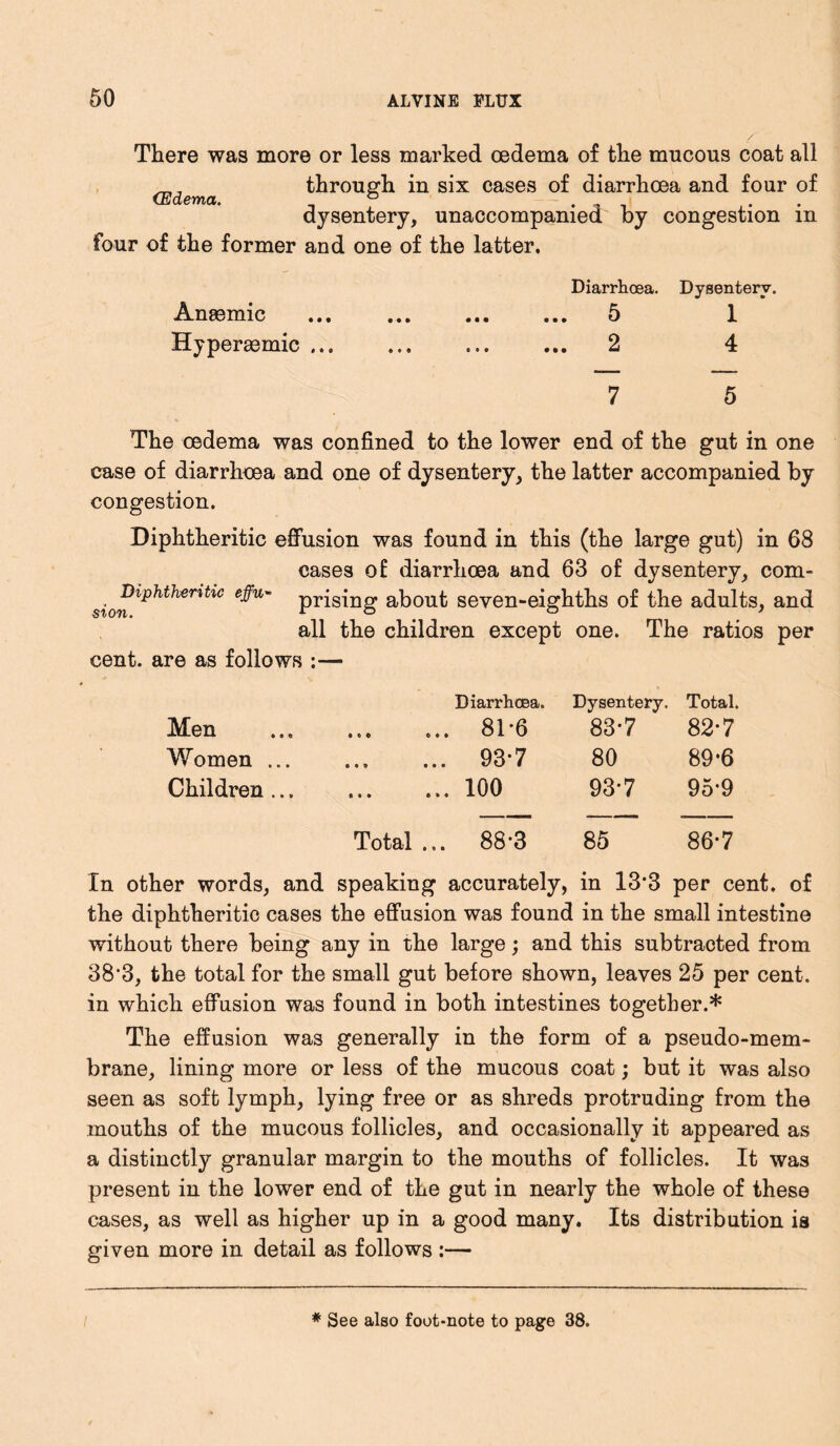 There was more or less marked oedema of the mucous coat all through in six cases of diarrhoea and four of dysentery, unaccompanied by congestion in four of the former and one of the latter. (Edema. Anemic Hyperasmic ... Diarrhoea. Dysenterv. 5 1 The oedema was confined to the lower end of the gut in one case of diarrhoea and one of dysentery, the latter accompanied by congestion. Diphtheritic effusion was found in this (the large gut) in 68 cases of diarrhoea and 63 of dysentery, com- sionlphtherit%C about seven-eighths of the adults, and all the children except one. The ratios per cent, are as follows :— Men Diarrhoea. ... 81*6 Dysentery. Total. 83-7 82-7 Women ... 93*7 80 89-6 Children ... 100 93-7 95-9 Total ... 88*3 85 86-7 In other words, and speaking accurately, in 13*3 per cent, of the diphtheritic cases the effusion was found in the small intestine without there being any in the large; and this subtracted from 38'3, the total for the small gut before shown, leaves 25 per cent, in which effusion was found in both intestines together.* The effusion was generally in the form of a pseudo-mem- brane, lining more or less of the mucous coat; but it was also seen as soft lymph, lying free or as shreds protruding from the mouths of the mucous follicles, and occasionally it appeared as a distinctly granular margin to the mouths of follicles. It was present in the lower end of the gut in nearly the whole of these cases, as well as higher up in a good many. Its distribution is given more in detail as follows :—