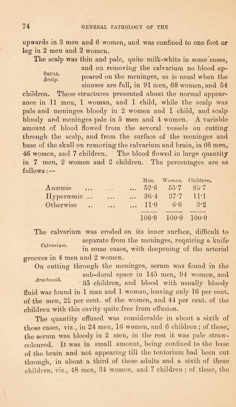 Skull. Scalp. upwards in 3 men and 6 women; and was confined to one'foot or leg in 2 men and 2 women. The scalp was thin and pale, quite milk-white in some cases, and on removing the calvarium no blood ap- peared on the meninges, as is usual when the sinuses are full, in 91 men, 68 women, and 54 children. These structures presented about the normal appear- ance in 11 men, 1 woman, and 1 child, while the scalp was pale and meninges bloody in 2 women and 1 child, and scalp bloody and meninges pale in 5 men and 4 women. A variable amount of blood flowed from the several vessels on cutting through the scalp, and from the surface of the meninges and base of the skull on removing the calvarium and brain, in 66 men, 46 women, and 7 children. The blood flowed in large quantity in 7 men, 2 women and 2 children. The percentages are as follows * Men. Women. Children. Anaemic -• -O •• 52-6 55-7 85-7 Hyperaemic ... • • • ... 364 37-7 1T1 Otherwise e « « ... 110 6*6 3-2 100-0 100-0 100-0 Calvarium. Arachnoid. The calvarium was eroded on its inner surface, difficult to separate from the meninges, requiring a knife in some cases, with deepening of the arterial grooves in 4 men and 2 women. On cutting through the meninges, serum was found in the sub-dural space in 145 men, 94 women, and • 35 children, and blood with usually bloody fluid was found in 1 man and 1 woman, leaving only 16 per cent, of the men, 22 per cent, of the women, and 44 per cent, of the children with this cavity quite free from effusion. The quantity effused was considerable in about a sixth of these cases, viz., in 24 men, 16 women, and 6 children ; of these, the serum was bloody in 2 itien, in the rest it was pale straw- coloured. It was in small amount, being confined to the base of the brain and nob appearing till the tentorium had been cut through, in about a third of these adults and a sixth of these children, viz., 48 men, 34 women, and 7 children ; of these, the