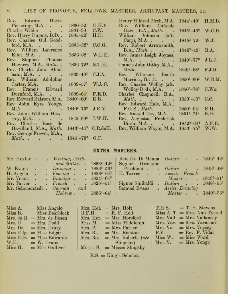 Rev. Edward Hayes Henry Mildred Birch, M.A. 184449l H.M.B. Pickering, M.A. 1830-521 E.H.P. Rev. William Cufaude Charles Wilder 1831-38 C.W. Davie, B.A., Math. 1845l-462 W.C.D. Rev. Harry Dupuis, B.D. . 1835-521 H.D. William Johnson (aft. Rev. Charles Old Good- Cory), M.A. . 18453-72l W.J. ford, M.A. 1835-52' C.O.G. Rev. Robert Arrowsmith, Rev. William Laurence B.A., Math. . 184G3-49l R.A. Eliot, M.A. . 1836-621 W.L.E. Rev. James Leigh Joynes, Rev. Stephen Thomas M.A 1849'—773 J.L.J. Hawtrey, M.A., Math. . 1836-722 S.T.H. Francis John Ottley, M.A., Rev. Charles John Abra- Math 18492-G8' F.J.O. ham, M.A. . 1839-493 C.J.A. Rev. Wharton Booth Rev. William Adolphus Marriott, B.C.L. . 1850'-G02 W.B.M. Carter, M.A. 1839-571 W.A.C. Rev. Charles Wolley (aft. Rev. Francis Edward Wolley-Dod), M.A. 1850 -783 C.Wo. Durnford, M.A. 1839-64' F.E.D. Charles Chepmell, B.A., Rev. Edward Balston, M.A. 18402-60L E.B. Math 1850'-503 C.C. Rev. John Eyre Yonge, Rev. Edward Hale, M.A., M.A. . 18403-752 J.E.Y. F.G.S., Math. 1850‘-94l E.H. Rev. John William Haw- Rev. Russell Day, M.A. 18511-742 R.D. trey, M.A. 1842-692 J.W.H. Rev. Augustus Frederick Rev. Charles Ross de Birch, M.A. . 18522-642 A.F.B. Havilland, M.A., Math. 1843l-443 C.R.deH. Rev. William Wayte, M.A. 1853'-753 W.W. Rev. George Frewer, M.A., Math 1844'-733 G.F. EXTRA MASTERS. Mr. Hexter Writing, Arith., and Maths. . Rev. Dr. Di Menna Italian W. Evans . Draicing . . 18232 H. Angelo . Fencing . . 18232 Mr. Venua . Dancing . . 18242 Mr. Tarver . French . 18262 Mr. Schonerstedt . German and Hebrew . . 18362 Miss A. . Miss Angelo Mrs. Hoi. Miss B. - Miss Bearblock R.F.H. Mrs. de R. — Mrs. de Rosen Mrs. Hor. Mrs. D. — Mrs. Dodd Miss M. Mrs. Dr. = Mrs. Drury Mrs. P. Miss Edg. = Miss Edgar Mrs. Ri. Miss Edw. r Miss Edwards Mrs. Ro. W.E. W. Evans Miss G. = Miss Gulliver Misses S. 18232-423 Signor Girolamo Picchioni . H. Tarver Signor Sinibaldi . Samuel Evans Italian Assist. French Master . Italian Assist. Drawing Master . 18422-423 1843'-482 18432-51l 18483-552 18492-533 = Mrs. Holt = R. F. Holt = Mrs. Horsford = Miss Middleton = Mrs. Parker = Mrs. Rishton = Mrs. Roberts (nee Slingsby) = Misses Slingsby T.H.S. Miss A. T. Mrs. Vail. Mrs. Vav. Mrs. Vo. F.V. Miss W. Mrs. Y. T. H. Stevens Miss Ann Tyrrell Mrs. Vallancey Mrs. Vavasour Mrs. Voysey Rev. F. Vidal Miss Ward Mrs. Yonge K.S. = King’s Scholar.