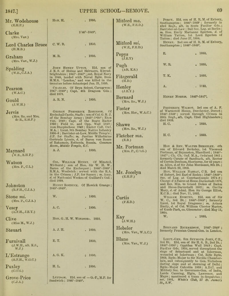 1847.] Mr. Wodeliouse (E.H.P.) Clarke (Mrs. Vav.) Lord Charles Bruce (H.M.B.) Graham (Mrs. Vav., W.J.) Spalding (W.E., C.J.A.) Pearson (W.A.C.) Gould (J.W.H.) Jervis (Mrs. Ro. anil Mrs de it., E.H.P.) Maynard (W.E., E.H.P.) Watson (Mrs. I3., C.L.) Johnston (R.F.H., C.J.A.) Stone mi. (Mrs. P., C.J.A.) Yesey (R.F.H., J.E.Y.) Clive (Miss M., W.J.) Steuart UPPER Hon. H. . I860. If46’-1849\ C. W. B. . 1850. M. R. . 1850. John Henry Ul’TON. Eld. SCHOOL-REMOVE. Mitford via. (W.E., F.E.D.) Mitford mi. (W.E., F.E.D.) Pepys (J.E.Y) son of J. E. S. of Holme anil Skinners, Kircud- brightshire; 1847'-18473 ;_ent. Royal Navy- in 1848, landed with Naval Bgde. from H.M.S. ‘ London,’ and was killed in the trendies before Sebastopol Jan. 21, 1855. Chabi.es. Of Bryn Seiont, Carnarvon; 1847'-18493; Capt. 4th Dragoon Gds. ; died 1879. A. R. N. 1850. George Frederick Rorinron. Of Eccleshall Castle, Staffs ; son of Col.G. R. .T. of the Bombay Army; 1845:1-1S501; Eton viii. 1849; Capt. of the Boats Easter 1850 ; Field XI. and Opp. Wall 1849 ; won Steeplechase 1849; Exeter Coll. Oxf. M.A.; Lieut. 9th Bombay Native Infantry- 1850-8 ; Barrister-at-Law, Middle Temp'e ; J.P. for Staffs: m. Justine Wilhelmine Gertrude Leonie, <1. of Baron von Rosen of Rakamois, Esthonia. Russia. Common Room, Middle Temple, E.C. A. J. . 1850. Cor.. William Henry. Of Minstcd, Midhurst; son of Hon. Sir W. H. W., Baron of the Exchequer; 1846’-1848a ; R.M.A. Woolwich : served with the R.A. in the Crimea ; J.P. for Sussex ; m. Amy, i d. of Nathaniel Weekes of Guillard's Oak ; died 1899. Henry Roebuck. Of Howick Grange; 1845’-1849'-. W. A. C. 1850. . 1850. Hox. G. II. W. Windsor-. 1850. A. J. n. 1850. Pugh (Aft. K.S.) Fitzgerald (H.D.) Henley (J.E.Y.) Bernard (Mrs. Ro., W.J.) Foster (Mrs. Hor., W.A.C.) Shawe (Mrs. Ro., W.J.) Fletcher via. (E.B.) Mr. Portman (Mrs. P., C.O.G.) Mr. Jocelyn (E.H.P.) Curtis (F.E.D.) Kay (J.W.H.) Hebeler (Mrs. Vav., W.A.C.) G9 Percy. Eld. son of H. R. M. of Exbury, Southampton ; 184Ga-1849' ; formerly in 43rd ltegt., aft. in Scots Fusilier Gds.; Barrister-at-Law ; 2nd Sec. Leg. at Berlin; m. Hon. Emily Marianne Egerton, d. of William Tatton, 1st Lord Egerton of Tntton ; died June 27, 1884. Henry. 2nd son of II. R. M. of Exbury, Southampton ; 1846“-1849\ E. . 1850. W. B. . 1850. T. K. . 1850. A. . 1150. Henry Norris. 1846’—1847s. Frederick Wilmot. 3rd son of A. F. of Warnnvell House, Dorchester, Dorset; 1846--1849'; served through Crimea in 39th Regt., aft. Capt. 72nd Highlanders; died 1860. H. 0. . 1850. H. C. . 1850. Hon & Rev. Walter Berkeley. 4 th son of Edward Berkeley, 1st Viscount Portman, of Bryauston, Blandford ; 1846’- 1847“ ; Ch. Ch. Oxf. M.A., Ordained 1861; formerly Curate of Sandbach, aft. Rector of Corton Denham, Sherborne, for 42 years ; m. Alice, d. of Sir John Mordauut, 9th Bt.; died March 22, 1903. Hon. William Nassau, C B. 3rd son of Robert, 3rd Earl of Roden ; 1846''-1849-’; Sec. of Leg. at Constantinople 1874-8 ; Charge d’Affaires atHesse-Darmstadt 1878, and Res. Min. to Grand Dukes of Baden and Hesse-Darmstadt 1892; m. Cecilia Mary, d. of Adml. Hon Sir George Elliot, IC.C.B.; died Nov. 11, 1892. William Edmond. Eld. son of Sir W. 0., 3rd Bt.; 1846’-1849’ ; formerly Lieut. 1st Royal Dragoons ; m. Ariana Emily, d. of Col. William Chester Master, of Ivuole Park, co. Gloucester ; died May 11, I860. W. . 1850. Bernard Richardson. 1846'-1848' ; formerly- Prussian Cousul-Gen. in Londou. Furnivall (J.W.H., aft. K.S., W.J.) L’Estrange (R.F.H., W.G.C.) Puxley (C.O.G.) Grove-Price (C.J.A.) E. T. 1850. Blane (Mrs. Vav., W.J.) A. G. K. ; 1850. H. L. . 1850. Lettsom. Eld. son of —G.-P., M.P. for Sandwich ; 184C-1848L Lieut.-Gen. Sir Seymour JonN, C.B., 3rd Bt. Eld. son of Sir H. S. B., 2nd Bt.; 18IGM850'; Oppidan Wall 1849; Capt. Fusilier Gds. 1854, served throughout the siege of Sebastopol and at Iukerman, wounded at Iukerman ; Col. Ride Bgde. 1869, Bgde.-Major to Sir Neville Chamber- lain, and subsequently to Gen. Nicholson during siege and at storming of Delhi; Bgile.-Major Calcutta 1859; A.D.O. and Military Sec. to Governors-Gen. of India, Lords Canning, Elgin, Lawrence, and Mayo; mentioned 4 times in despatches; ret. 1881. Whites Club, 37 St. James's St.,S. IF.