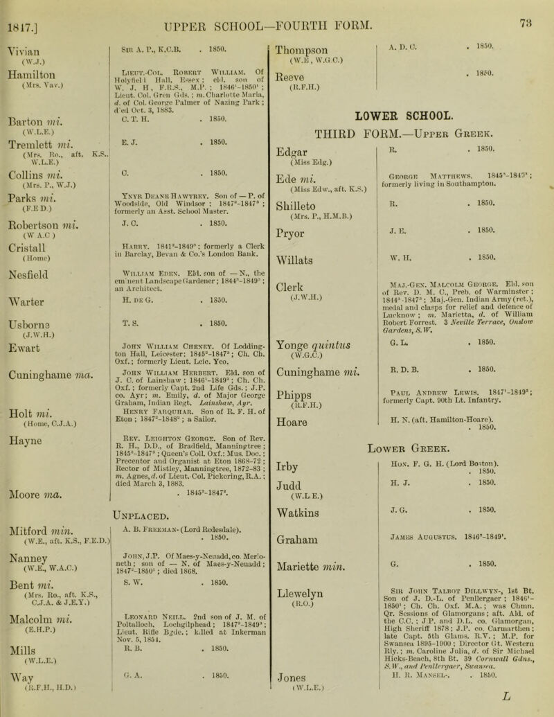 1817.] Vivian (W.J.) Hamilton (Mrs. Yuv.) Barton mi. (W.L.E.) Tremlett mi. (Mrs. RoM aft. K.S.. W.L.E.) Collins mi. (Mrs. r., W.J.) Parks mi. (F.ED.) Robertson mi. (W A.C ) Cristall (Home) Nesfield Warter Usborne (J.W.H.) Ewart Cuningbame via. Holt mi. ( Home, C.J.A.) Hayne Moore ma. Mitford min. (W.E., aft. K.S., F.E.D.) Nanney (W.E., W.A.O.) Bent mi. (Mrs. Ro., aft. K.S., C.J.A. & J.E.Y.) Malcolm mi. (E.H.P.) Mills (W.L.E.) Way (R.F.H., II.D.) 78 Slit A. F., K.U.B. . 1850. Lieut.-Cor,. Rorert William. Of Holyflei l Hall. Essex ; eM. sou of W. J. H, F.U.S., M.l*. ; 1846'-1850' ; Lieut. Col. (Iren Oils.; »i. Charlotte Maria, rf. of Col. George Palmer of Na/.iug Park ; il ed Oct. if, 1883. C. T. H. . 1850. E. J. . 1850. C. . 1850. Ynyr Deane Hawtrey. Son of — r. of Wotxlside, Old Windsor : 18472-18472 ; formerly an Asst. School Master. J. C. . 1850. Harry. 18413-184!F; formerly a Clerk in Barclay, Bevan <£ Co.’s Loudon Bank. Thompson (W.E, W.G.C.) Reeve (H.F.H.) 1850. 1850. LOWER SCHOOL. THIRD FORM.—Upper Greek. Edgar (Miss Edg.) R. , 1850. Ede mi. (Miss Edw., aft. K.S.) George Matthews. lJHSMS-lO formerly living in Southampton. Shilleto (Mrs. r., H.M.B.) R. . 1850. Pryor J. E. . 1850. Willats W. H. . 1850. William Eden. Eld. son of —X., the cm'nent Landscape Gardener; 1844’-1849:'; an Architect. H. de G. . 1850. Clerk (J.W.H.) T. S. . 1850. John William Cheney. Of Lodding- ton Hall, Leicester: 18452-18472; Ch. Ch. Oxf.; formerly Lieut. Leic. Yeo. John William Herbert. Eld. son of J. C. of Lainsbaw ; 1846'-18492: Ch. Ch. Oxf. ; formerly Capt. 2nd Life Gds.; J.P. co. Ayr; m. Emily, d. of Major George Graham, Indian Regt. Lainshaw, Ayr. Henry Farquhar. Son of R. F. H. of Eton ; 18472-18482; a Sailor. Yonge quintus (W.G.C.) Cuningbame mi. Phipps (R.F.H.) Hoare Maj.-Gf.n. Malcolm George. Eld. son of Rev. D. M. C., Preh. of Warminster ; 1844s-18473 ; Maj.-Gen. Indian Army (ret.), medal and clasps for relief and defence of Lucknow ; m. Marietta, d. of William Robert Forrest. 3 Neville Terrace, Onslow Gardens, S. W. G. L. . 1850. R. D. B. . 1850. Paul Andrew Lewis. 1847'—1840’; formerly Capt. 90th Lt. Infantry. H. X. (aft, Hamilton-Hoare). . 1850. Rev. Leighton George. Son of Rev. R. H., D.D., of Bradfield, Manningtrce ; 1845'—18473 ; Queen’s Coll. Oxf.: Mus. Doc.; Precentor and Organist at Eton 1868-72 ; Rector of Mistley, Manningtree, 1872-83 ; m. Agnes,d. of Lieut.-Col. Pickering, R.A.; died March 3, 1883. . 18452-18472. Irby Judd (W.LE.) Unplaced. Watkins Lower Greek. Hon. F. G. H. (Lord Bo-ton). . 1850. H. J. . 1850. J. G. . 1850. A. B. Freeman- (Lord Redesdale). . 1850. Graham John, J.P. Of Maes-y-Neiiadd,co. Merio- neth ; son of — N. of Maes-y-Neuadd; 18472-1850'; died 1868. Marietto min. S. W. . 1850. Llewelyn (R.O.) Leonard Neill. 2nd son of J. M. of Foltalloch. Lochgilphead; lSJl'MSIO2: Lieut. Ride Bgdu.; k.lled at Inkerman Nov. 5, 1851. R. B. . 1850. G. A. . 1850. Jones 1 (W.L.E.) Jambs Augustus. 18162-1849‘. G. . 1850. Sir John Talbot Dillwyn-, 1st Bt. Son of J. D.-L. of Penllergaer ; 1846'- 1850'; Ch. Ch. Oxf. M.A.; was Chmn. Qr. Sessions of Glamorgnns; aft. Aid. of the C.C. : J.P. and D.L. co. Glamorgan, High Sheriff 1878: J.P. co. Carmarthen: late Capt. 5th Glams. R.Y. ; M.P. for Swansea 1895-1900 ; Director (It. Western Rly.; m. Caroline Julia, d. of Sir Michael Hieks-Beach, 8th Bt. 39 Cornwall Gdns., S. ML, and Penllergaer, Swansea. 11. Jt. Manskl-. . 1850. L