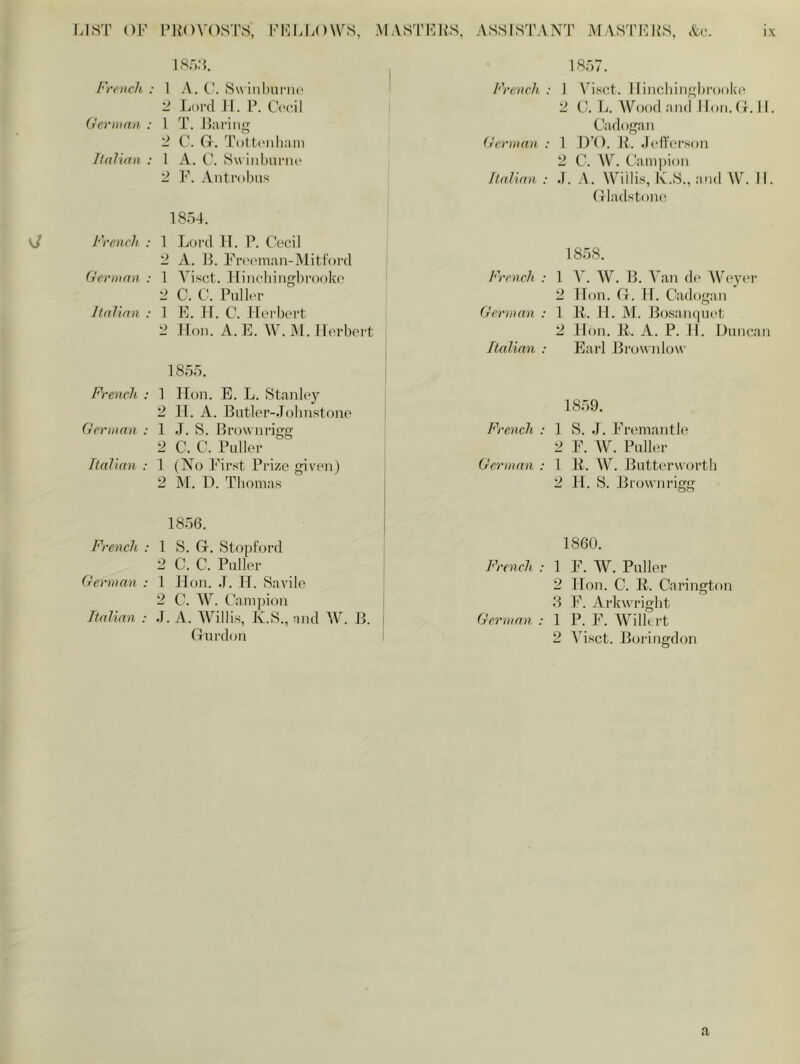 1853. French : 1 A. C. Swinburne 2 Lord II. P. Cecil German : 1 T. Baring 2 C. G. Tottenham Italian : 1 A. C. Swinburne 2 F. Antrobus 1854. French : 1 Lord H. P. Cecil 2 A. B. Freeman-Mitford German : 1 A'isct. Hinchingbrooke 2 C. C. Puller Italian : 1 E. IT. C. Herbert 2 Hon. A. E. W. M. Herbert 1855. French : I Hon. E. L. Stanley 2 H. A. Butler-Johnstone German : 1 J. S. Brownrigg 2 C. C. Puller Italian : 1 (No First Prize given) 2 M. D. Thomas 1857. French: 1 Vi.sct. Hinchingbrooke 2 C. L. Wood and Hon. G. 11. Cadogan German : 1 D!0. R. Jefferson 2 ('. W. (lampion Italian : J. A. Willis, K.S., and W. IT. Gladstone 1858. French : 1 Y. W. B. Van de Weyer 2 Hon. G. IT. Cadogan * German : 1 R. II. M. Bosanquet 2 Hon. R. A. P. H. Duncan Italian : Earl Brownlow 1859. French : 1 S. J. Fremantle 2 F. W. Puller German : 1 R. W. Butterworth 2 H. S. Brownrigg 1856. French : 1 S. G. Stopford 2 C. C. Puller German : 1 Hon. J. H. Savile 2 C. W. Campion Italian : J. A. Willis, Iv.S., and W. B. Gurdon 1860. French : 1 2 3 German : 1 9 F. W. Puller Hon. C. R. Carington F. Arkwright P. F. Willert A isct. Boringdon a