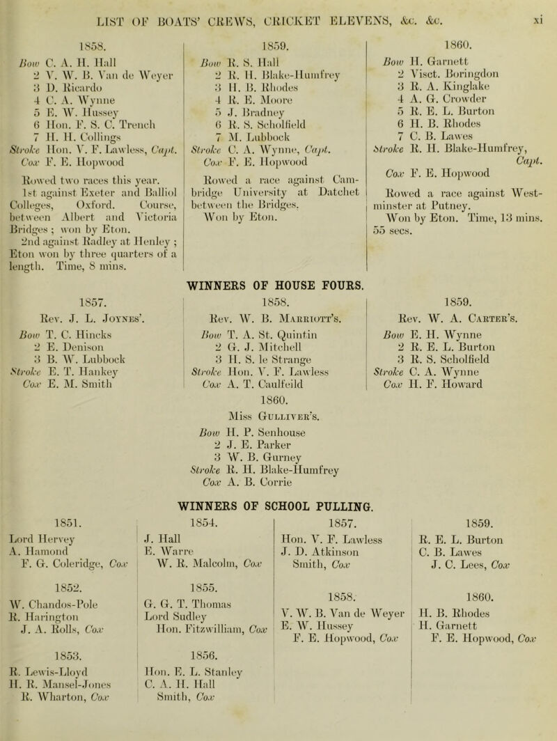 1858. Bow C. A. H. Hall 2 V. AV. B. Van de AVeyer 3 D. Ricardo 4 C. A. Wynne 5 E. W. llnssey 6 Hon. F. S. C. Trench 7 H. II. Codings Stroke lion. A . F. Lawless, Cajit. Cox F. E. Hopwood Rowed two races this year. 1st against Exeter and Balliol Colleges, Oxford. Course, between Albert and Aictoria Bridges ; won by Eton. 2nd against Radley at Henley ; Eton won by three quarters of a length. Time, 8 mins. 1857. Rev. J. L. Joynes’. Bow T. C. Hincks 2 E. Denison 3 B. AV. Lubbock Stroke E. T. Hankey Cox E. M. Smith 1859. Bow R. S. Hall 2 R. H. Blake-Humfrey 3 II. B. Rhodes 4 R. E. Moore 5 .1. Bradney 6 R. S. Schollield 7 M. Lubbock Stroke C. A. AVynne, Cajd. Cox F. E. Hopwood Rowed a race against Cam- bridge University at Hatchet between the Bridges. AV on by Eton. WINNERS OF HOUSE FOURS. 1858. Rev. AV. B. Marriott’s. Bow T. A. St. Quintin 2 G. J. Mitchell 3 11. S. le Strange Stroke Hon. V. F. Lawless Cox A. T. Caulfeild 1860. Miss Gulliver’s. Bow H. P. Senhouse 2 J. E. Parker 3 AV. B. Gurney Stroke R. H. Blake-Humfrey Cox A. B. Corrie 1860. Bow H. Garnett 2 Visct. Boringdon 3 R. A. Kinglake 4 A. G. Crowder 5 li. E. L. Burton 6 H. B. Rhodes 7 C. B. Lawes Stroke R. H. Blake-Humfrey, Capt. Cox F. E. Hopwood Rowed a race against AVest- minster at Putney. AVon by Eton. Time, 13 mins. 55 secs. 1859. Rev. W. A. Carter’s. Bow E. H. AVynne 2 R. E. L. Burton 3 R. S. Schollield Stroke C. A. Wynne Cox IT. F. Howard WINNERS OF SCHOOL PULLING. 1S54. 185 i. Hon. V. F. Lawless 1851. Lord Hervey A. Hamond F. G. Coleridge, Cox 1852. AV. Chandos-Pole R. Harington J. A. Rolls, Cox 1853. R. Lewis-Lloyd II. R. Mansel-Jones R. AVharton, Cox J. Hall E. AVarre AV. R. Malcolm, Cox 1855. G. G. T. Thomas Lord Sudley Hon. Fitzwilliam, Cox 1856. Hon. E. L. Stanley C. A. II. Hall Smith, Cox J. D. Atkinson Smith, Cox 1858. V. AV. B. Van de Weyer E. AV. Hussey F. E. Hopwood, Cox 1859. R. E. L. Burton C. B. Lawes J. C. Lees, Cox 1860. H. B. Rhodes H. Garnett F. E. Hopwood, Cox