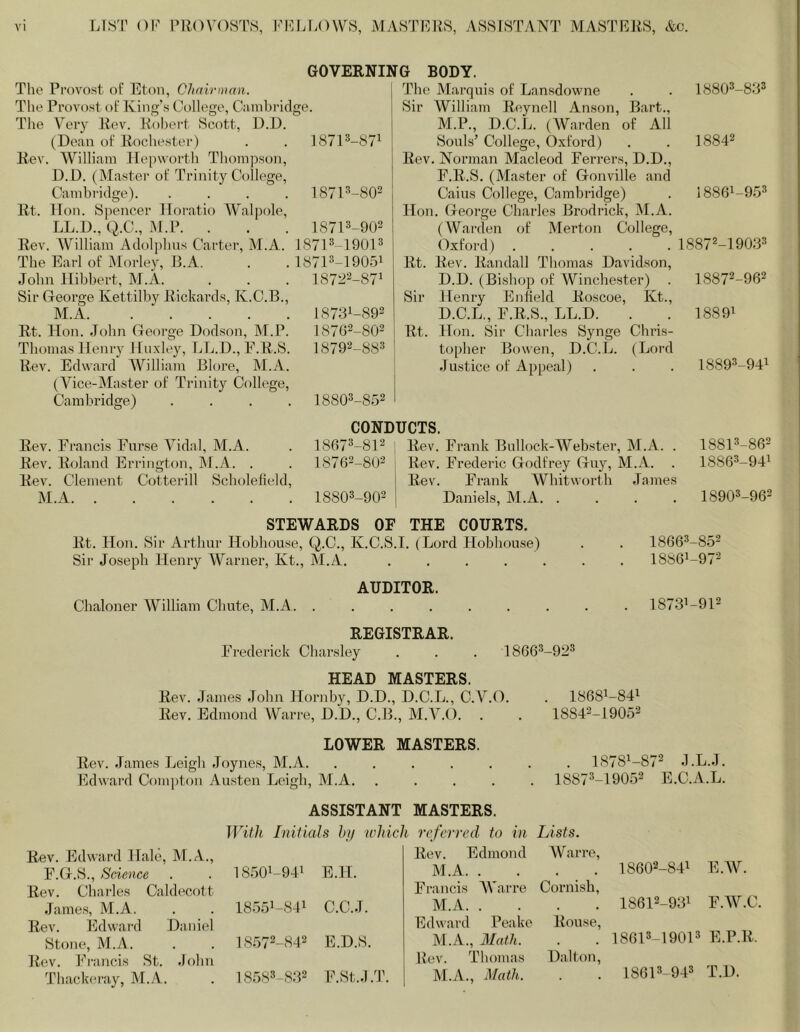 GOVERNING BODY. The Provost of Eton, Chairman. The Provost of King's College, C:nnbi-idge. The Very Rev. Robert Scott, D.D. (Dean of Rochester) . . ]87P-87^ Rev. William Ilepworth Thompson, D.D. (Master of Trinity College, Cambridge). .... 187P-80^ Rt. Hon. Spencer Horatio AValpole, LL.D., (^..C., M.P. . . . 187H-902 Rev. AVilliam Adolphus Carter, M.A. 187H-190P The Earl of Alorley, B.A. . . 1871^-19051 John Hibbert, M.A. . . . 18722-871 Sir George Kettilby Rickards, K.C.B., M.A 18731-892 Rt. Hon. John George Dodson, M.P. 18702-802 Thomas Henry Huxle}'^, LL.D., E.R.S. 18792-88® Rev. Edward AVilliam Blore, IM.A. (A^ice-Master of Trinity College, Cambridge) .... 1880®-852 The Marquis of Lansdowne . . 1880®-83® Sir AVilliam Reynell Anson, Bart., M.P., D.C.L. (AVarden of All Souls’ College, Oxford) . . 18842 Rev. Norman Macleod Ferrers, D.D., F.R.S. (Master of Gonville and C. aius College, Cambridge) . 18861-95® Hon. George Charles Brodrick, AI.A. (AVarden of Merton College, Oxford) 1887'-1903® Rt. Rev. Randall Thomas Davidson, D. D. (Bishop of Winchester) . 1887^-962 Sir Henry Enfield Roscoe, Kt., D.C.L., F.R.S., LL.D. . . 1889i Rt. Hon. Sir Charles Synge Chris- topher Bf)wen, D.C.L. (Lord Justice of Appeal) . . . 1889®-94i Rev. Francis Furse A^idal, M.A. Rev. Roland Errington, IM.A. . Rev. Clement Cotterill Scholefield M.A CONDUCTS. 1867®-812 18762-802 1880®-902 Rev. Frank Bullock-Webster, M.A. . Rev. Frederic Godfrey Guy, M.A. . Rev. Frank AVhitworth James Daniels, M.A. . . . . 1881®-862 1886®-94i 1890®-962 STEWARDS OF THE COURTS. Rt. Hon. Sir Arthur Hobhouse, Q.C., K.C.S.I. (Lord Hobhouse) . . 1866®-852 Sir Joseph Henry Warner, Kt., M.A. ....... 18861-972 AUDITOR. Chaloner AVilliam Chute, M.A.. ......... 18731-912 REGISTRAR. Frederick Charsley . . . 1866®-92® HEAD MASTERS. Rev. James John Hornby, D.D., D.C.L., C.V.O. . 1868i-84i Rev. Edmond Warre, D.D., C.B., M.V.O. . . 18842-19052 LOWER MASTERS. Rev. James Leigh Joynes, M.A. ....... 18781-872 .LL.J. Fdward Com|)ton Au.sten Leigh, M.A. ..... 1887®-19052 E.C.A.L. ASSISTANT MASTERS. With Initials Inj which referred to in Lists. Rev. Edward Hale, M.A., F.G.S., Science 18501-941 E.H. Rev. Edmond M.A. . AVarre, 18602-841 E.AV. Rev. Charles Caldecott James, M.A. 18551-841 C.C.J. Francis AA'arre M.A. . Cornish, I86I2-931 F.AV.C Rev. Edward Daniid Stone, M.A. 18572-842 E.D.S. Edward Peake M.A., 3Iath. Rouse, 1861®-! 901® E.P.R, Rev. Fi'ancis St. John Thackeray, M.A. 1858® 8.32 F.St.d.T. Rev. Thomas M.A., Math. Dalton, 1861®-94® T.D.