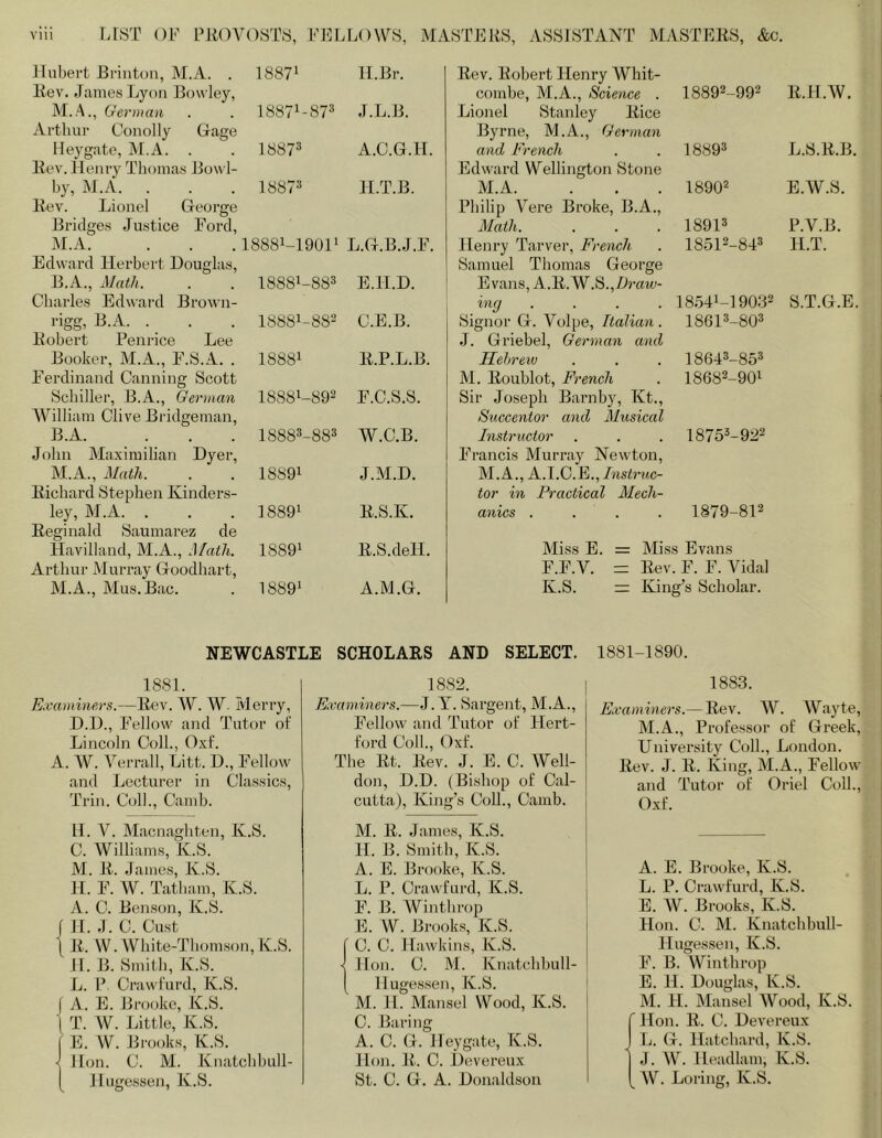 Hubert Brinton, M.A. . cc 00 H.Br. Rev. James Lyon Bowley, M.A., German Arthur Conolly Gage Hey gate, ALA. . 18871-87® J.L.B. 18873 A.C.G.H. Rev. Henry Thomas Bow 1- by, ALA. . 18873 H.T.B. Rev. Lionel George Bridges Justice Ford, AI.A. 18881-1901' L.G.B.J.F. Edward Herbert Douglas, B.A., Math. 18881-883 E.H.D. Charles Edward Brown- rigg, B.A. . . 18881-882 C.E.B. Robert Penrice Lee Booker, AI.A., F.S.A. . 18881 R.P.L.B. Ferdinand Canning Scott Schiller, B.A., German 18881-892 F.C.S.S. AVilliam Clive Bridgeman, B.A. 18883-883 W.C.B. John Alaxirailian Dyer, AI.A., Math. 18891 J.AI.D. Richard Stephen Kinders- ley, AI.A. . GO CO R.S.K. Reginald Saumarez de Havilland, M.A., Math. 1889' R.S.deH. Arthur Alurray Goodhart, AI.A., AIus.Bac. 1889' A.Al.G. Rev. Robert Henry Whit- combe, M.A., Science . 18892-992 R.H.AV. Lionel Stanley Rice Byrne, M.A., German and French 18893 L.S.R.B. Edward Wellington Stone M.A. 1890= E.W.S. Philip A'^ere Broke, B.A., Math. 18913 P.V.B. Henry Tarver, French 18512-843 H.T. Samuel Thomas George Evans, A.R.W.S.,/t?Ymi- ing . . . . 18,541-19032 S.T.G.E. Signor G. Volpe, Italian. 18613-803 J. Griebel, German and Hehreiv 18643-853 AI. Roublot, French 18682-901 Sir .Joseph Barnby, Kt., Succentor and Musical Instructor 18753-922 Francis Murray Newton, AI.A., A.I.C.E.,/ns<)atc- tor in Practical Mech- anics .... 1879-812 Aliss E. = Aliss Evans F.F.V. = Rev. F. F. Vidal K.S. = King’s Scholar. NEWCASTLE SCHOLARS AND SELECT. 1881-1890. 1881. Examiners.—Rev. W. W. Merry, D. D., Fellow and Tutor of Lincoln Coll., Oxf. A. W. Verrall, Lift. D., Fellow and Lecturer in Classics, Trin. C(j11., Caiub. II. V. Macnaghten, K.S. C. Williams, K.S. M. R. James, K.S. 11. F. W. Tatham, K.S. A. C. Benson, K.S. 11. J. C. Oust R. VV. Wliite-Tliomson, K.S. JI. B. Smith, K.S. L. P. Crawfurd, K.S. J A. E. Brooke, K.S. ( T. W. Jdttle, K.S. E. W. Brooks, K.S. < lion. C. M. Knatchhidl- [ Jlngessen, K.iS. 1882. Examiners.—J. Y. Sargent, M.A., Fellow and Tutor of Hert- ford Coll., Oxf. The Rt. Rev. J. E. C. Well- don, D.D. (Bishop of Cal- cutta), King’s Coll., Camb. M. R. James, K.S. H. B. Smith, K.S. A. B. Brooke, K.S. L. P. Crawfurd, K.S. F. B. Winthrop E. W. Brooks, K.S. r C. C. Hawkins, K.S. t Hon. C. M. Knatchbull- [ llugessen, K.S. M. 11. Mansel Wood, K.S. C. Baring A. C. (x. lleygate, K.S. Hon. R. C. Devereux St. C. Gr. A. Donaldson 1883. Examiners.— Rev. W. Wayte, j M.A., Professor of Greek, j University Coll., London. I Rev. J. R. King, M.A., Fellow and Tutor of Oriel Coll., Oxf. A. E. Brooke, K.S. L. P. Crawfurd, K.S. E. W. Brooks, K.S. Hon. C. M. Knatchbull- Hugessen, K.S. F. B. Winthrop E. H. Douglas, K.S. M. H. Mansel Wood, K.S. ' Hon. R. C. Devereux ‘ L. G. Hatchard, K.S. J. W. Headlam, K.S. ^ W. Loring, K.S.