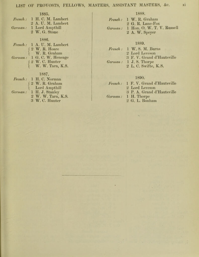 LIST French : German: French ; German; French: German: 1885. 1 IT. C. M. Lambert 2 A. U. M. Lambert 1 Lord Ampthill 2 W. G. Stone 1888. French: 1 W. R. Graham 2 G. R. Lane-Fox German: 1 lion. O. W. T. V. RuH.sell 2 A. W. Speyer 1886. 1 A. U. M. Lambert J 2 W. R. lloare \ W. R. Graliam 1 G. C. W. Heneage j 2 W. C. Hunter t W. \V. Tarn, K.S. 1889. French : 1 W. S. M. Burn.s 2 Lord Leveson 3 F. V. Grand d’JIauteville German : 1 J. S. Tliorpe 2 L. 0. Swifte, K.S. 1887. 1 H. C. Norman f 2 W. R. Graham [ Lord Ampthill 1 H. J. St.anley 2 W. W. Tarn, K.S. 3 W. C. Hunter 1890. French: 1 F. V. Grand d’Hauteville 2 Lord Leveson 3 P. A. Grand dTTauteville German : 1 H. Thorpe 2 G. L. Bonham