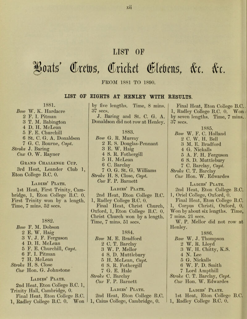 XU LIST OF Crctos, FliOM 1881 TO 1890. LIST OF 1881. Boiu W. K. Hai’clacre 2 F. I. Pitman 3 T. M. Babington 4 D. H. McLean 5 F. E. Churchill 6 St. C. G. A. Donaldson 7 G. C. Bourne, Caj)t. Stroke J. Baring Cox O. W. Eayner Grand Challenge Cup. 3rd Heat, Leander Club 1, Eton College B.C. 0. Ladies’ Plate. 1st Heat, First Trinity, Cam- bridge, 1, Eton College B.C. 0. First Trinity won by a length. Time, 7 mins. 52 secs. 1882. Boiv F. M. Dobson 2 E. W. Haig 3 V. J. F. Ferguson 4 D. H. McLean 5 F. E. Churchill, Capt. 6 F. I. Pitman 7 H. McLean Stroke H. S. Close Cox Hon. G. Johnstone Ladies’ Plate. 2nd Heat, Eton College B.C. 1, Trinity Hall, Cambridge, 0. Final Heat, Eton College B.C. 1, Itadley College B.C. 0. Won EIGHTS AT HENLEY WITH by five lengths. Time, 8 mins. 37 secs. J. Baring and St. C. G. A. Donaldson did not row at Henley. 1883. Boiv G. R. Murray 2 E. S. Douglas-Pennant 3 E. W. Haig 4 S. R. Fothergill 5 H. McLean 6 C. Barclay 7 O. G. St. G. Williams Stroke H. S. Close, Capt. Cox F. P. Barnett Ladies’ Plate. 2nd Heat, Eton College B.C. 1, Radley College B.C. 0. Final Heat, Christ Church, Oxford, 1, Eton College B.C. 0. Christ Church won by a length. Time, 7 mins. 51 secs. 1884. Boiv M. E. Bradford 2 C. T. Barclay 3 W. P. Mellor 4 S. D. Muttlehury 5 IT. McLean, Capt. 6 S. R. Fothergill 7 G. E. Hale Stroke C. Barclay Cox F. P. Barnett Ladies’ Plate. 2nd Heat, Eton College B.C. 1, Caius College, Cambridge, 0. RESULTS. Final Heat, Eton College B.C.. 1, Badley College B.C. 0. AVoni by seven lengths. Time, 7 mins.. 37 secs. 1885. Bow W. F. C. Holland 2 C. W. H. Bell 3 M. E. Bradford 4 G. Nickalls 5 A. F. H. Ferguson 6 S. D. Muttlehury 7 C. Barclay, Capit. Stroke C. T. Barclay Cox Hon. W. Edwardes Ladies’ Plate. 2nd Heat, Eton College B.C. 1, Oriel College, Oxford, 0. Final Heat, Eton College B.C. 1, Corpus Christi, Oxford, 0. Won by about six lengths. Time, 7 mins. 21 secs. W. P. Mellor did not row at Henley. 1886. Bow AV. J. Thompson 2 W. R. Lloyd 3 AV. H. Chitty, Iv.S. 4 N. Lee 5 G. Nickalls 6 AV. F. D. Smith 7 Lord Ampthill Stroke C. T. Barclay, Capt. Cox Hon. AV. Edwardes Ladies’ Plate. 1st Heat, Eton College B.C. 1, Radley College B.C. 6.