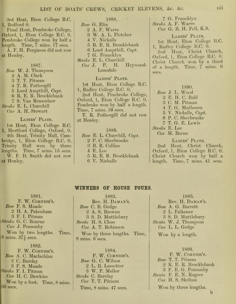 LIST OF liOATS’ CliFWS, ClilCKI'7r EJ.I':V Srd Heat, Eton College B.C. 1, BiHllord 0. Final Heat, Pembroke College, Oxford, 1, Eton College B.C. 0. Pembroke College won by half a length. Time, 7 mins. 17 secs. A. F. 11. Ferguson did not row at Henley. 1887. Bow W. .1. Thompson 2 A. IM. Clark 3 T. T. Pitman 4 T. B. Fotbergill 5 Lord Ampthill, Capt. 6 B. E. B. Brocklebank 7 S. Van Bensselaer Slrol-e E. L. Churchill Co.v A. II. Stewart Ladies’ Plate. 1st Heat, Eton College B.C. 1, Hertford College, Oxford, 0. 4th Heat, Trinity Hall, Cam- bridge, 1, Eton College B.C. 0. Trinity Hall won by three lengths. Time, 7 mins. 15 secs. W. F. H. Smith did not row at Henley. 1888. Boiu (t. Elin 2 A. F. Warre 3 W. A. L. Fletcher 4 y. Nick-alls 5 B. E. B. Brocklebank 6 Lord 7\mpthill. Capt. 7 Gr. Fraiicklyn SiroJce E. L. Churchill Co.v J. P. H. Heywood- Lonsdale Ladies’ Plate. 1st Heat, Eton College B.C. 1, Badley Colleg(^ B.C. 0. 2nd Heat, Pemhroke College, Oxford, 1, Eton College B.C. 0. Pemhroke won by half a length. Time, 7 mins. 39 secs. T. B. Fothergill did not row at Henley. 1889. Bow E. L. Churchill, Capt. 2 P. C. Sherbrooke 3 B. B. Collins 4 E. Lee 5 B. E. B. Brocklebank 6 y. Nichalls ENS, Ac. Ac. xiii 7 G. Francklyn Stroke A. IC Wai're Co.v a. B. H. Fell, K.S. Ladies’ Plate. 1st Heat, Eton Colk'gc B.C. 1, Badley College B.C. 0. 2nd Heat, Christ Church, Oxford, 1, Eton College B.C. 0. Chi’ist Church won hy a third of a length. Time, 7 mins. 9 secs. 1890. Bov) J. L. Wood 2 E. H. C. Bald 3 C. IM. Pitman 4 T. (t. Malheson 5 y. Nickalls, Cap>t. 6 P. C. Sherbrooke 7 T. G. E. Lewis Stroke E. Leo Cov M. Barne Ladies’ Plate. 2nd Heat, Christ Chnrch. Oxford, 1, Eton College B.C. 0. Christ Church won by half a length. Time, 7 mins. 41 secs. WINNERS OF HOUSE FOURS. 1881. F. AV. CoENisn’s. Boiv F. S. Maude 2 H. A. Pakenham 3 F. I. Pitman Stroke G. C. Bourne Cov J. Ponsonby ATon by two lengths. Time, 8 mins. 37^ secs. 1882. F. AV. CoEifisn’s. Bow A. C. Maclachlan 2 C. Barclay 3 F. S. Maude Stroke F. I. Pitman Cox H. C. Dawkins AVon by a foot. Time, 8 mins. 10 secs. 1883. Bev. H. Daman’s. Bow C. B. Gedge 2 A. S. Browne 3 S. D. Muttlebury Stroke H. S. Close Cox A. T. Bobinson AVon by three lengths. Time, 8 mins. 6 secs. 1884. F. AV. CoENisir’s. Bow G. C. AVilson 2 L. B. Las.setter 3 W. P. Mellor Stroke C. Barclay Cox T. T. Pitman Time, 8 mins. 47 secs. 1885. Bev. H. Daman’s. Boiv A. G. Barrett 2 L. Falkener 3 vS. D. Aluttlebury Stroke W. J. Thompson Co.v L. L. Gedge AVon by a length. 1886. F. AA^. CoENisii’s. Bow T. T. Pitman 2 B. E. B. Brocklebank 3 F. E. G. Ponsonby Stroke F. E. N. Bogers Co.v H. S. Skelton AVon by three lengths. b