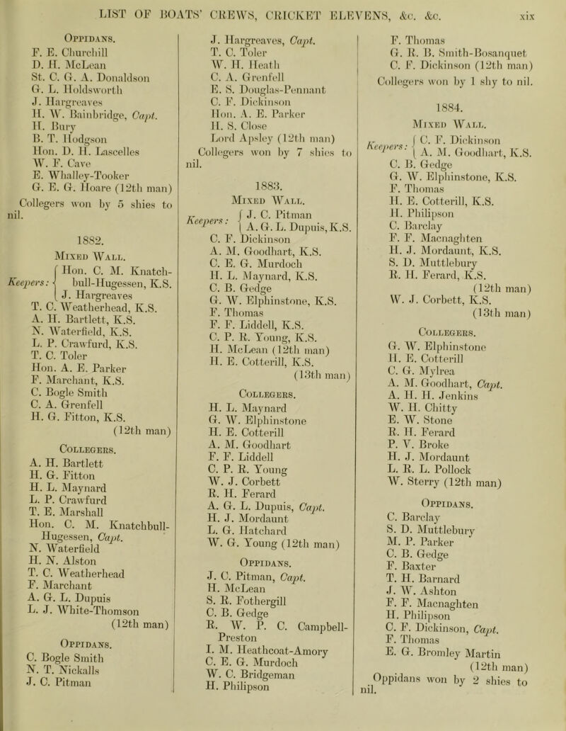 Oppidans. F. E. Cliurcliill I). 11. i^IcLean St. C. 0. A. Donaldson O. L. Iloldswortli J. Hargreaves H. W. Eainbridge, Cant. H. Enry \\. T. Hodgson Hon. 1). 11. Lascelles W. F. Cave E. Wlialley-Tooker G. E. G. lloare (]:2tli man) Collegers won by 5 sides to 1882. Mixed AVald. r lion. C. M. Knatch- Keepers: j bnll-Hugessen, K.S. [ J. Hargreaves T. C. AA^eatherhead, K.S. A. H. Bartlett, K.S. N. AVaterfield, K.S. L. P. Cra\i fiird, K.S. T. C. Toler Hon. A. E. Parker F. Marchant, K.S. C. Bogle Smith C. A. Grenfell H. G. Fitton, K.S. (12tb man) Collegers. A. H. Bartlett H. G. Fitton H. L. Maynard L. P. Cra^ fiird T. E. Marshall Hon. C. M. Knatchbull- Hugessen, Cajit. N. ACaterfield H. N. Alston T. C. AVeatherhead F. Marchant A. G. L. Dupuis L. J. AVhite-Thomson (12th man) Oppidans. C. Bogle Smith N. T. Kickalls J. C. Pitman J. Hargreaves, Capt. T. C. Toler W. H. Heath C. A. Grenfell E. S. Douglas-Peiinant C. F. Dickinson lion. .A. E. Parker 11. S. Close Lord Apsley (12th man) CoIl(‘gers won by 7 shies to Keeper 1882. Mixed AV^all. J. C. Pitman A. G. L. Du]nds,K.S. C. F. Dickinson A. M. Goodhart, K.S. C. E. G. Murdoch H. L. Maynard, K.S. C. B. Gedge G. AV. Elphinstone, K.vS. F. Thomas F. F. Liddell, K.S. C. P. K. Toung, K.S. H. McLean (12th man) 11. E. Cotterill, K.S. (13th man) Collegers. H. L. Maynard G. AV. Elphinstone H. E. Cotterill A. M. Goodhart F. F. Liddell C. P. R. A^oung AA^. J. Corbett R. H. Ferard A. G. L. Dupuis, Captt. H. J. Mordaunt L. G. Hatchard AV. G. Toung (T2th man) Oppidans. J. C. Pitman, Capt. H. McLean S. R. Fothergill C. B. Gedge R. A/V. P. C. Campbell- Prestoii I. M. Heathcoat-Amory C. E. G. Murdoch W. C. Bridgeman H. Philipson F. Thomas G. H. B. Smith-Bosampiet C. P. Dickinson (12th man) Collegers won by 1 shy to nil. 1884. Mixed Wall. ( C. I<\ Dickinson Keepers: 0„odhart, K.S. C. B. Gedge G. AV. Elphinstone, K.S. F. Thomas 11. E. Cotterill, K.S. 11. Philipson C. Barclay F. F. Macnaghten 11. d. Mordaunt, K.S. S. D. Muttlehury R. 11. Ferard, K.S. (T2th man) W. J. Corbett, K.S. (13th man) Collegers. G. AV. Elphinstone 11. E. Cotterill C. G. Alylrea A. M. Goodhart, CajJt. A. H. H. denkins W. 11. Chitty E. W. Stone R. H. Ferard P. A^. Broke H. J. Mordaunt L. R. L. Pollock W. Sterry (12th man) (dppiDANS. C. Barclay S. D. Muttlebury M. P. Parker C. B. Gedge F. Baxter T. H. Barnard J. A\. Ashton F. P. Macnaghten H. Philipson 0. F. Dickinson, Cant, F. Thomas E. G. Bromley Martin (12th man) Oppidans won by 2 shies to