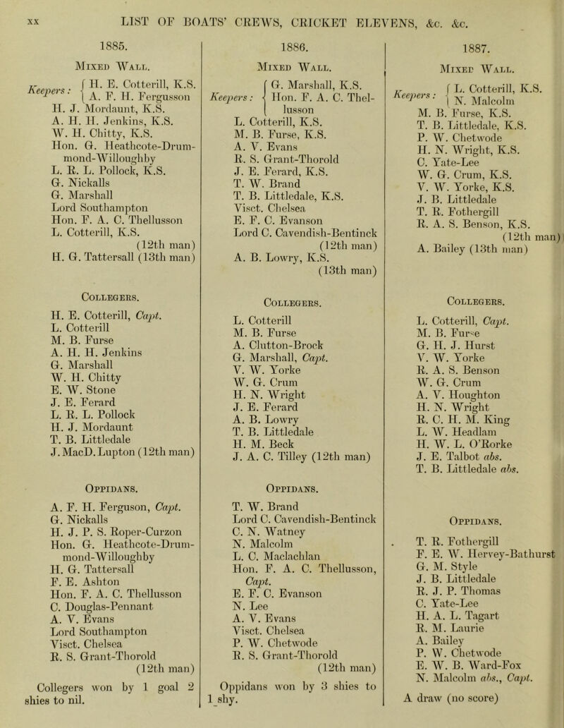 1885. 1886. 1887. JMi.xed Wale. Mixel Wall. Keepers: r H. E. Cottei-ill, K.S. 1 A. F. 11. Fergusson II. .1. Mordauiit, K.S. A. H. II. Jenkins, K.S. W. II. Chitty, K.S. Hon. G. lleathcote-Drum- nioncl-Willongliby L. R. L. Pollock, K.S. G. NickaUs G. Marshall Lord Southampton Hon. F. A. C. Thellusson L. Cottei'ill, K.S. (12th man) H. G. Tattersall (13th man) ( G. Mai’shall, K.S. Keepers: ■< Hon. F. A. C. Thel- [ lusson L. Cotterill, K.S. M. B. Furse, K.S. A. V. Evans R. S. Grant-Thorold J. E. Ferard, K.S. T. W. Brand T. B. Littledale, K.S. Visct. Chelsea E. F. C. Evanson Lord C. Cavendish-Bentinck (12th man) A. B. Lowry, K.S. (13th man) Mixed AFall. rr ( L. Cotterill, K.S. Keeper.: \ M. B. Fnrse, K.S. T. B. Littledale, K.S. P. AF. Chetwode H. N. Wright, K.S. C. Tate-Lee AF. G. Crum, K.S. F. AF. Yorke, K.S. J. B. Littledale T. R. Fothergill R. A. S. Benson, K.S. (12th man) ] A. Bailey (13th man) Collegers. H. E. Cotterill, Ccq^t. L. Cotterill M. B. Furse A. H. H. Jenkins G. Marshall W. H. Chitty E. AF. Stone J. E. Ferard L. R. L. Pollock H. J. Mordaunt T. B. Littledale J. MacD. Lupton (12th man) Oppidans. A. F. H. Ferguson, Capt. G. NickaUs H. J. P. S. Roper-Curzon Hon. G. Heathcote-Di'um- mond-Willoughby H. G. Tattersall F. E. Ashton Hon. F. A. C. Thellusson C. Douglas-Pennant A. F. Evans Lord Southampton Yisct. Chelsea R. S. Grant-Thorold (12th man) Collegers won by 1 goal 2 shies to nil. Collegers. L. Cotterill M. B. Furse A. Clutton-Brock G. Marshall, F. W. Torke W. G. Crum H. N. AFright J. E. Ferard A. B. Lowry T. B. Littledale H. M. Beck J. A. C. Tilley (12th man) Oppidans. T. W. Brand Lord C. Cavendish-Bentinck C. N. Watney N. Malcolm L. C. Maclachlan Hon. F. A. C. Thellusson, Capt. E. F. C. Evanson N. Lee A. F. Evans Yisct. Chelsea P. W. Chetwode R. S. Grant-Thorold (12th man) Oppidans won by 3 shies to Ishy. Collegers. L. Cotterill, Capt. M. B. Fur^e G. H. J. Hurst F. AF. Torke R. A. S. Benson W. G. Crum A. A^. Houghton H. N. Wright R. C. H. M. King L. AF. Headlam H. AF. L. O’Rorke J. E. Talbot abs. T. B. Littledale ahs. Oppidans. T. R. Fothergill F. E. AF. Hervey-Bathurst G. M. Style J. B. Littledale R. J. P. Thomas C. Tate-Lee H. A. L. Tagart R. M. Laurie A. Bailey P. W. Chetwode E. AF. B. AFard-Fox N. Malcolm ahs., Capt. A draw (no score)