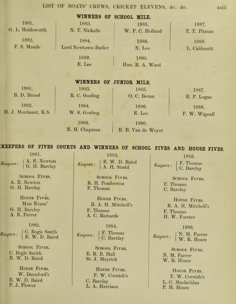 WINNERS OF SCHOOL MILE. 1881. 1883. 1885. 1887. G. L. Holds worth N. T. Nickalls W. F. C. Holland T. T. Pitman 1882. 1884. 1886. 1888. F. S. Maude Lord Newtown-Butler N. Lee L. Caldecott 1889. 1890. E. Lee Hon, R. A. Ward WINNERS OF JUNIOR MILE. 1881. 1883. 1885. 1887. B. D. Brand R. C. Gosling 0. C. Bevan E. P. Logan 1882. 1884. [ 1886. 1888. H. J. Mordaunt, K.S. AV. S. Gosling | E. Lee F. W. Wignall 1889. 1890. E. H. Chapman E. B. Van de Weyer ;keepeiis of fives 1881. COURTS AND WINNERS OF SCHOOL FIVES 1883. Keepers: A. E. Newton G. H. Barclay Keepers : J E. W. D. Baird [ A. H. Studd Keepers: AND HOUSE FIVES. 1885. I F. Tliomas [ C. Barclay School Fites. A. E. Newton G. 11. Barclay House Fives. Miss Evans’ G. 11. Barclay A. E. Farrer School Fives. R. H. Pemberton F. Thomas House Fives. E. A. H. Mitchell’s F. Thomas A. C. Richards School Fives. F. Thomas C. Barclay House Fives. R. A. H. Mitchell’s F. Thomas H. W. Forster Keepers: 1882. J C. Bogle Smith I E. W. D. Baird 1884. Keepers: F. Thomas C. Barclay Keepers: 1886. f N. M. Farrer I W. R. Hoare School Fives. C. Bogle Smith E. W. D. Baird School Fives. E. R. B. Hall St. J. Meyrick School Fives. N. M. Farrer W. R. Hoare House Fives. W. Durnford’s E. W. I). Baird P. J. Flower House Fives. F. W. Cornish’s C. Barclay L. A. Harrison House Fives. F. W. Cornish’s L. C. Maclachlan P. 11. Hoare