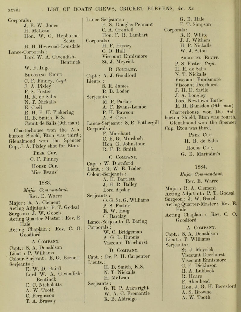 LIST OF HO. Corporals: J. E. W. Jones 11. McLean Hon. W. O. llepbnrne- Scol 1- 11. IT. 1 leywood-Lonsdale Lance-Corporals : Lord W. A. Cavendisli- Hentinck AV. F. Inge Shooting Eight. C. F. Finney, Capt. J. A. Pixley P. S. Foster II. R. de Sails N. T. Nickalls E. Cecil R. 11. E. U. Pickering II. B. Smith, K.S. Count de Salis (9th man) Charterhouse won the Ash- burton Shield, Eton was third ; Glenalmond won the Spencer Cup, J. A. Pixley shot for Eton. Peek Cup. C. F. Pinney House Cup. Miss Evans’ 1883. Majar Comm anclant. Rev. E. AVarre Major : R. A. Clement Acting Adjutant: P. T. Godsal Surgeon : J. AV. Gooch Acting Quarter-Master : Rev. E. Hale Acting Chaplain : Rev, C. O. Goodford A Company. Capt.: S. A. Donaldson Lieut.: P. AAniliams Colour-Serjeant: E. G. Barnett ScriGtints : E. AA^. D. Bail'd Lord AV. A. Cavendish- Bentinck E. C. Nicholetts A. AV. Tooth C. Fergus son T. A. Brassey TS’ CRFAVS, CRICKET ELKA Lancc-Sei'jeants : ! E. S. Douglas-Pennant i C. A. Grenfell Hon. F. R. Lambart Corporals; 11. P. Hussey 1 C. O. Hall j A^iscount Ennismore St. J. Meyrick | B Company. j Capt. : A. J. Goodford ] Lieuts. ; S. R. James ' R. B. Loder Serjeants : M. P. Parker i A. F. Evans-Lombe | P. H. Rawson j A. S. Cave Lance-Serjeant: S. R. Fothergill Corporals ; F. Marchant C. E. G. Murdoch Hon. G. Johnstone R. F. R. Smith C Company. Capt.: AV. Durnford Lieut. : G. AV. E. Loder Coloiir-Serjeants : A. il. Bartlett J. H. R. Bailey Lord Apsley Serjeants : O. G. St. G. AA^illiams P. S. Foster E. AV. Haig C. Barclay Lance-Serjeant; C. Baring Corporals : AV. C. Bridgeman A. G. L. Dupuis A^iscount Deerhurst D COXIPAN!'. Capt. : Dr. P. H. Carpenter Lieuts.: H. B. Smith, K.S. N. T. Nickalls H. McLean Serjeants : G. E. P. Arkwright AV. A. C. Fremantle R. B. Aldridge ENS, &c. G. E. Hale F. T. Simpson Corporals ; R. E. White .1. .1. VVitbers H. P. Nickalls AV. .1. Set on Shooting Eight. P. S. Foster, CcqH. H. R. de Salis N. T. Nickalls Viscount Ennismore A^iscount Deerhurst J. H. D. Savile J. A. Longley Lord Newtown-Butler R. H. Ramsden (9th man) Charterhouse won the Ash- burton Sbield, Eton was fourth. Glenalmond won the Spencer Cup, Eton was third. Peek Cup. H. R. de Salis ' House Cup. • G. E. Marindin’s ; 1884. Major Commandant. Rev. E. AA’^arre Major : R. A. Clement Acting Adjutant: P. T. Godsal Surgeon : J. AV. Gooch Acting Quarter-Master: Rev. E. Hale Acting Chaplain : Rev. C. O. Goodford A Company. Capt.; S. A. Donaldson Lieut. : P. AVilliams Serjeants : St. J. Meyrick AAscount Deerhurst Viscount Ennismore ’ C. F. Dickinson ^ R. A. Lubbock ■ R. Hoare F. Akenhead Hon. J. G. H. Beresford A. S. Browne A. AV. Tooth