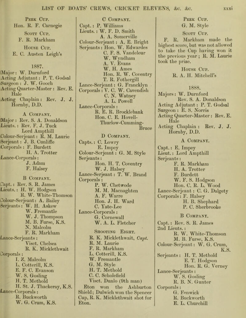 LIST OF 130ATS- CREWS. CRICKET El.EV Peek Cup. lion. R. F. Carnogie Scott Cup. F. R. jMarkliam House Cup. E. C. Austen Leigh’s 1887. Major: W. Durnford Acting Adjutant: P. T. Godsal Surgeon : J. W. Gooch Acting Quarter-Master : Rev. E. Hale Acting Chaplain: Rev. J. J. Hornbj', 1).D. A Company. Major : Rev. S. A. Donaldson Lieuts. : Rev. F. J. Tuck Lord Ampthill Colour-Serjeant: R. M. Laurie Serjeant: J. B. Cunliffe Corporals : F. Burdett 11. A. Trotter Lance-Corporals: J. Adam F. Halsey B Company. Capt. : Rev. S. R. James Lieuts.: H. W. Hodgson R. W. White-Thomson Oolour-Serjeant: A. Bailey Serjeants: W. H. Askew AV. Fremantle W. J. Thompson M. B. Furse, K.S. N. Malcolm F. R. Markham Lance-Serjeants : A’isct. Chelsea R. K. Micklethwait Corporals : I. Z. Malcolm L. Cotterill, K.S. E. F. 0. Evanson AV. S. Gosling H. T. lAIethold H. St. J. Thackeray, K.S. Lance-Corporals : R. Buckworth AA^. G. Crum, K.S. C Company. Capt. : P. AVilliams Lieuts. : AV. F. 1). Smith A. A. Somerville Colour-Serjeant: A. E. Bright Serjeants: Hon. AV. Edwardes C. F. S. A'^andeleur AV.AVyndham A. V. Evans AV. H. Ames Hon. R. AV. Coventry T. R. Fothergill Lance-Serjeant: G. Francklyn Corporals : A^. C. AV. Cavendish C. N. AVatney A. L. Powell Lance-Corporals : R. E. R. Brocklebank Hon. C. E. Hovell- Thurlow-Cumming- Bruce D Company. Capts.: C. Lowry E. Impey Colour-Serjeant: G. M. Style Serjeants: Hon. 11. T. Coventry AV. J. Halsey Lance-Serjeant: T. AV. Brand Corporals : P. AV. Chetwode M. M. Macnaghten A. F. AVarre Hon. J. H. Ward C. Tate-Lee Lance-Corporals : G. Cornewall AV. A. L. Fletcher Shooting Eight. R. K. Micklethwait, Capt. R. M. Laurie F. R. Markham L. Cotterill, K.S. W. Fremantle G. M. Style H. T. Methold C. C. Scholeheld Visct. Dunlo (9th man) Eton won the Ashburton Shield; Dulwich won the Spencer Cup, R. K. Micklethwait shot for Eton. 'ENS, &c. Ao. .v.x.xi Peek Cup. G. M. Style Scott Cup. F. R. Markham made the highest score, but was not allowed to take the Cup having won it the previous year ; R. M. Laurie took the prize. House Cup. R. A. 11. Mitchell’s 1888. Majors: AV. Durnford Rev. S. A. Donaldson Acting Adjutant: P. T. Godsal Surgeon : E. S. Norris Acting Quarter-Master : Rev. E. Hale Acting Chaplain ; Rev. J. J. Hornby, D.D. A Company. Capt.: E. Impey Lieut.: Lord Ampthill Serjeants: F. R. Markham H. A. Trotter F. Burdett AV. F. S. Hodgson Hon. C. R. L. AVood Lance-Serjeant : C. G. Dalgety Corporals: F. Halsey H. B. Shephard P. C. Sherbrooke B Company. Capt.: Rev. S. R. James 2nd Lieuts.: R. AV. AVhite-Thomson M. B. Furse, K.S. Colour-Serjeant: AV. G. Crum, K.S. Serjeants : H. T. Methold E. T. Hodgson Hon. R. G. A'erney Lance-Serjeants: AV. S. Gosling R. B. N. Gunter Corporals : G. Fenwick R. Buckworth E. L. Churchill