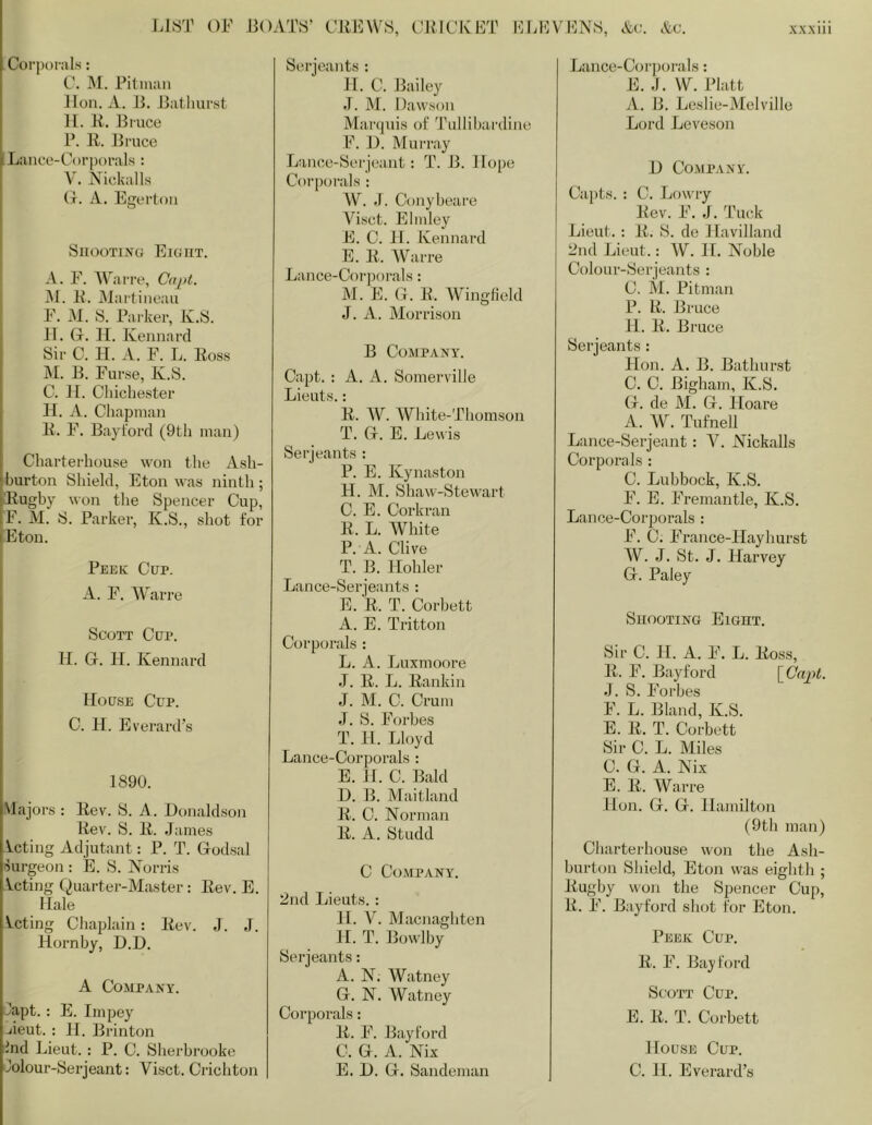 Corporals: C. M. Pitman lion. A. R. Bathurst 11. R. Rruce P. R. Bruce I Lance-Corporals : V. Nickalls (t. a. Egerton ' Shooting Eight. A. l’\ AVarre, Cai>t. jM. R. Martineau F. Al. S. Pai ker, K.S. 11. (t. II. Kennard Sir 0. II. A. F. L. Ross AI. B. Furse, Iv.S. C. 11. Chichester H. A. Chapman R. F. Bayford (9th man) Charterhouse won the Ash- burton Shield, Eton was ninth; Rugby won the Spencer Cup, F. Al. S. Parker, K.S., shot for I Eton. Peek Cup. A. F. AVarre Scott Cup. H. G. H. Kennard House Cup. C. H. Everaril’s 1890. Majors : Rev. S. A. Donaldson Rev. S. R. James Icting Adjutant: P. T. Godsal i^urgeon : E. S. Norris Acting Quarter-AIaster: Rev. E. Male Acting Chaplain ; Rev. J. J. Hornby, D.D. A Company. -lapt. : E. Impey jieut. : II. Brinton Jnd Lieut. : P. C. Shei’brooke Jolour-Serjeant: Visct. Crichton Serjeants : 11. C. Bailey J. Al. Dawson Alarciuis of Tullihardine F. 1). Alurray Lance-Serjeant: T. B. Hope Corporals : W. J. Conyheare A^isct. Elinley E. C. 11. Kennard E. R. AVarre Lance-Coi’poi’als : Al. E. G. R. AVingfield J. A. Alorrison B Company. Capt. : A. A. Somerville Lieuts.: R. AV. AVhite-Thomson T. G. E. Lewis Serjeants : P. E. Kynaston H. Al. Shaw-Stewart C. E. Corkran R. L. AVhite P. A. Clive T. B. Hohler Lance-Serjeants : E. R. T. Corbett A. E. Tritton Corporals : L. A. Luxmoore J. R. L. Rankin J. Al. C. Crum J. S. Forbes T. 11. Lloyd Lance-Corporals : E. 11. C. Bald U. B. ATaitland R. C. Norman R. A. Studd C Co.MPANY. 2nd Lieuts. : 11. A^. Alacjiaghten II. T. Bowlby Serjeants: A. N. Watney G. N. Watney Corporals: R. F. Bayford C. G. A. Nix E. D. G. Sandeman Lance-Coi’])oraIs: E. J. W. Platt A. B. Leslie-AIelville Lord Leveson D Company. Ca{)ts. : C. Lowry Rev. F. J. Tuck Lieut. : R. S. de llavilland 2nd Lieut.: AV. II. Noble Colour-Serjeants : C. Al. Pitman P. R. Bruce H. R. Bruce Serjeants : lion. A. B. Bathurst C. C. Bigham, K.S. G. de Al. G. Iloai’e A. AV. Tufnell Lance-Serjeant : A^. Nickalls Corporals : C. Lubbock, K.S. F. B. Fremantle, K.S. Lance-Corporals : F. C. France-llayhurst AV. J. St. J. Harvey G. Paley Shooting Bight. Sir C. 11. A. F. L. Ross, R. F. Bayford [^Cnpt. J. S. Forbes F. L. Bland, K.S. E. R. T. Corbett Sir C. L. Aliles C. G. A. Nix E. R. AVarre Hon. G. G. Hamilton (9th man) Charterhouse won the Ash- burton Shield, Eton was eighth ; Rugby won the Spencer Cup, R. F. Bayford shot for Eton. Peek Cup. R. F. Bayford Scott Cup. E. R. T. Corbett House Cup. C. II. Everard’s