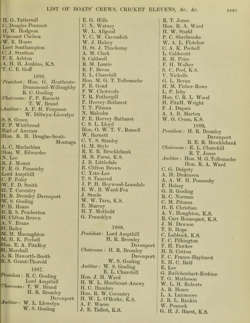 LIST OF J30AT8’ CRFW.S, CRICKET i n. C.Tattorsall I C. DonLjlas-Fonnaiit H. \V. Hodgson Viscount Chelsea AV^. L’. Iloare Lord Southain])ton C. J. Stratton F. E. Ashton A. 11. 11. Jenkins, Iv.S. T. C. E. OotY ISSfi. President: lion. O. Ileatlicote- Dianinnond-AVilloughby R. C. Gosling Chairman: F. P. Earnett T. W. Brand Auditor: A. F. 11. Fei’guson AV. Dillwyn-Lleuelyn S. S. Gi’een F. P. AVniitbread Earl of Ancram Hon. R. H. Douglas-Scott- Montagu L. C. Maclachlan Hon. AAh Edwardes N. Lee R. J. Mount F. E. G. Ponsonby Lord Amptliill C. P. Foley 'AV. F. D. Smith H. T. Coventry :H. R. Bromley Davenport W. S. Gosling P. H. Hoare B. R. S. Pemberton H. Clifton Brou n A. Y. Evans H. Bailey M. M. Macnagbten M. H. K. Pecbell Hon. E. A. FitzRoy H. Marshall A.. R. Hawortb-Booth R. S. Grant-Thorold 1887. President: R. C. Gosling Lord Amptbill Chairman: T. AV. Brand H. R. Bromley Davenport auditor : AV. L. Llewelyn AV. S. Gosling E. G. Hills C. N; Watney \V. L. Allgood Y. C. AV. Cavendish AV. J. Halsey 11. St. J. Tliackeray A. M. Clark S. Caldwell R. M, Laurie R. F. Be van E. L. Churebill Hon. M. G. T. Tollemacbe F. E. Goad P. AA^. Cbetwode T. R. Fotbergill F. Hervey-Batburst T. T. Pitman N. Malcolm F. E. Hervey-Batburst C. S. L. Lloyd Hon. O. AV. T. V. Russell AA^. Barnett C. A^. S. Stanley G. M. Style R. E. R. Brocklebank M. B. Furse, K.S. •J. B. Littledale E. Clifton Brown C. Tate-Lee T. S. Tancred J. P. H. Heywood-Lonsdale E. AV. B. AV^ard-Fox J. Steele AV. AV. Tarn, K.S. E. Murray H. T. Metbold G. Francklyn 1888. President: I;ord Amptbill H. R. Bromley Davenpo Chairman : H. R. Bromley Dtiv6npo AV. S. Gosling Auditor: AV, S. Gosling E. L. Churchill Hon. J. H. AVard H. AV. L. Ileatbcoat-Amory H. C. Hambro Hon. R. AV. Coventry H. AV. L. O’Rorke, K.S. A. F. Warre J. E. Talbot, K.S. LEVFIVS, Ac. Ac. R. T. Jones Hon. R. A. Ward 11. W. Studd P. C. Sbei'brooke W. A. I.. Fk'tcber C. A. K. Pecbell L. Cal decolt R. 11. Price F. It. AValker S. C. Peel, K.S. V. Nickalls G. L. Bevan 11. M. Fisber-Rowe L. P. Irby Hon. C. R. L. AA^ood 11. Fitzll. AVright F. .1. Du[)uis A. A . B. Marten AA'. G. Crum, K.S. 1889. President: H. R. Bi'omley Davenport R. E. R. Brocklebank Chairman: E. L. Churchill R. T. Jones Auditor: Hon. M. G.Tollemacbe Hon. R. A. AVard C. G. Dalgety A. H. Dickin.son A. A. AV. H. Ponsonby F. Halsey G. B. Gosling R. C. Norman C. M. Pitman 11. B. Christian A. V. Houghton, K.S. R. Carr Bosanquet, K.S. J. M. Dawson T. B. Hope C. Lubbock, K.S. F. C. Pilkington t F. H. Fawkes H. B. Cotton t F. C. France-Hayburst E. H. C. Bald E. Lee I G. Ewiicbenbart-Erskine T. G. Matbeson ! AV. L. 11. Roberts A. R. Hoare L. A. Luxmoore J. R. L. Rankin AV. Peacock G. H. J. Hurst, K.S.